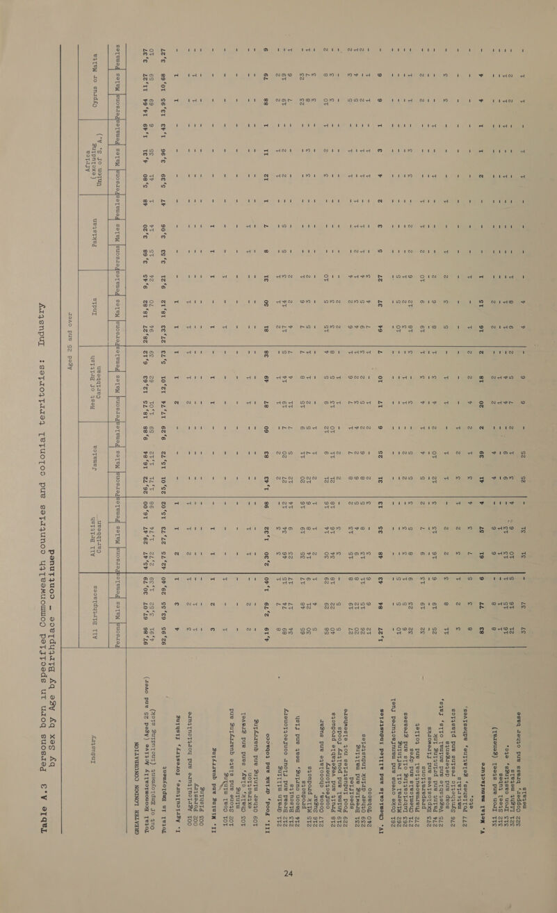                    = a2 1: S u i =~ = = = % ¥ 2 9 9 = G2 G2 = TS Te = Le ke sTeqeu eseq Jeyujyo pue sseaq ‘aeddog zze = 2 2 = = = = = = T 8 6 2 S L 2 Tt ¢ % .9 OT S oT TZ __ Blesew IUSTI Tze = T T T = T = = al oe v v = 4 4 = 6 6 r ct cv T ST 9T °oqe ‘sBut4seo uoul ¢t¢ = = = ~ = = = = = = - - - T c - - - - ie T - *r 5 seqn} [8084S 2ZT¢ = = = = = = = = = = 2 Zz - Zz 2 - 7 y - 9 9 - 8 8 (TexsueZ) [eeq4s pue uoUl TT? = 4 t T T Zz = = = T ST 9T z 8T 0Z z 6E Tr + Lg T9 9 LL €8 SImpousnusM TVIOM *A = = = = = = = = = ie = T Z Z v Z T ¢ y ¢ L S ¢ 8 *04e ‘soATsoupe ‘ouTyerTes ‘seusttTod 11Z - - - - - - - = = = = = = os = T Z iS T 2 is} T 2 ist STept37 eu sofqysetd pue sutsed ofyeu4uds 972 = ¢ ¢ = = = i = Z ¢ S = t i: = T 3 = 2 Z ¢ 8 ii, sjuesi1eyep pue deos ‘sqez ‘sTTO Tewyue pue eTqeyesea S/zZ - - - T = HE = = = Z 9 8 T is y Z OT at ¢ St oT 9 6T Sz HUT Bupqutad pue quted 71Z 2 = = FS = = = = = BS = ~- = - - - - - = - - - - SHIOMeATJ pue SoATSOTdXW ¢/-Z = 2 Z = = = i iE 2 OT 6 6T T is a7 T v S Z L 6 ct 6T Ze = suoTzeredead 421TFOF pue [eoTyneoeueUd 212 = T T = ¢ ¢ = Z 2 9 Zt 8T cS = ¢ = S Sg 5 g 8 6 c2 ze sefp pue slTeotueyd TZ a “3 S = = a a = = a 2 c = 58 1? - BA Z - ¢ S HF s 9 soseerZ pue s[ToO BZuyyeoftaqny ¢92 - = - ~ - - - - - c S OT - - - - - - - - - S g OT BuTUT Jed [TO TeceuTW z9Z ax a = = = ES = = = =e = = - = - - - - - - - - - - , Tenj pernzoejnueul pue suseAO aHON T9Z ad 9 9 T &amp; 4 é € S Le LE v9 ZL ot LT 9 GS TE SE se 8P i 4 ¥8 Lor SOTIISNpuy PST{TTe pue SsyTBVoTmeyD “AI = 18 E = T 1: = = = is} ¥ L T 3 Tt Z = Z si = ¢ 9 9 ZT oo0eqoL OFZ 2 = zZ = T T = T 1 ¥ Ss 6 ¢ Z S Z 9 8 g 8 ct ne St 92 seTaysnpuy AUFAp 2euyO 6E2 i ¥ S = = = T i Z a S ¥ iv Z g y 2 9 S % 6 8 Zt 0g BuTzTeu pue ZuyTMerd Tez Z is Ss = T 1 = = = % Z 9 iE 9 L ic L 8 Z eT St 8 6T Lz petsroeds SAIOUMOSTS JOU SeTaq4snpuyt poog 622 - - - = =- = = = = = Z Z 2 t ie = 2 2 3 ist e = g S spooj Aaq[nod pue Tewtuy 6TZ = ¢ Ss = = = = = 2 = e s 8 g ct OT rae Tz eT oT %S 8T 22 OF sjonpoad eTqejyesea pue 4Tnid 8tzZ Z 8 OT T Z ¢ = = = OT S Gt v Ss 6 PATE 6 T2 oT 77 oe 62 62 8S Arau0T 40a JUD aeZns pue aeqyejToooyo £80009 /TZ - ¢ ¢ - - - - - - - - - - = = T 7 Z a T 2 T % S zeans 9TZ Tt L 8 = Ss ss = = = Z ¢ g E i 2 S L av 9 8 oT 6 T2 Of sqonpoud HATTW STZ = e2 ce = = = = = = 3 9 L L 8 St 6 TT 02 oT 6T g¢ Lp 8h S9 sqgonpoad ustyg pue 4eouw ‘Zutano uooeg FTZ T 9 yh = = = - = = zZ Z v L y TEE L g Zab tT 6 eZ (BE ike v SqNosTd et2 = 6T 6T = 2 2 > S S ¢ oT LT S tT 6T L 02 L2 at FS 9% ST UL 68 ArsuoTyzoeguod aNoTs pue peerld 2TZ = 2 2 = i: E = = = = T Z = T Tv = Z Z = S ¢ iT L 8 : BUTTITM UTeID TTZ 6 6L 88 T It ras T L 8 TE os 18 se 6h 18 09 €8 ert | 86 GEcT 0S cn | OF - GeO Cum ner, o00¥%qo} pues HUTAP *poog *III = Fa = = = = = Ss = = = = = = = = = = es = = “= = = Zuyérrenb pue BSuTyutu cJeu4o 6OT = = = = = = = T T = = = 3 ct i S a = 3 1 tT = Z Z uoTyoer4xe TeAeiZs pue pues *£BTO “HTBUD SOT = = - S = Ss * = = = = = = = = - - = - = - = - - BuTyutu pue SuTfarenb e4eTs pue au0ds Zot - - - - - - - - - iE - iE - = = = = = = = - iv = T ah SE T80D TOT S = = = = b a I I I ls I as I I = = = = I I # Zz € SutAarienb pue ZututM “II - = = = = = = = = = - = - - - - - - - - - ~ - - Butusta ¢00 = t T - - - - - - - - - - - - - - - - - - - iF T £i4s8e207 200 — aa = = = = = oa = = 7 IF GH a 2B - - - 8 Tt z oF Z ¢ aaInq[noTyroy pue oin4p[nojTaZy Too - rT: I - - - - - - - I I T GE z - - - I T Zz I € ba Sutysty ‘Aajseatoy ‘aanzpnopTasy *] L2°G 89°0T S6°E— srr 96° 68°S LY go‘e ecfe 12°6 zZt*st seLe| €L°S OSE FL°LT 62°6 ZL°ST TO‘SZ| ZO*ST EL°L% SL*2h| OF GZ so*s9 S66 juemsoTduy ut [BIOL Ov. 6S 69 9 se TW 5 aT St v2 OL v6 6E 29 ToT 6g PA ya) CHE TL Go nciee || Soar. “cote boay. (HOTS BuppntouT) quewoTdugy Jo 4no PoC ec LiPo vl. 6c 1e-¥) 908 -S) Sy oz‘s 9% sr6 z2e°8t 22°8z| zt°9 e9°z~t sz‘st s8°6 re°9T 22°9%| 00'9T L2r‘6Z LY‘SH| 6L‘OE 20°29 98°26 (teAo pue cz pe3y) SATO ATT¥oOTMOUODT T[eIOL NOILV@YNNOD NOGNOT UatLVauD Les SOLEW |SUOSAogseT eulogy] SaLTeW SuOsSAsegseTeuoy Seley |SUOCSTegsoeTeuay SsolTeW euoexegser e004 SoTew puoeregseteued SolTePW jSucsdog|seT ews, SoTeW uostagpeT ews, SSTeW SSuUostag| SSS Sy (*vV_°S go uoTup uveqqtaeg __uesqqtae9 S4TeW to snadfko pop ior) ueqstHyeg eTpulL usTitag jo 480 eoTewer UST3TAq TIV sooeTduydtg Tiv f£agqsnpur dIaAo pue Gg peasy   paenutjuoo — aso0etduyatg Aq eSy Aq xeg fq AIASNPUL :SOTIOUTII94 TeFUOTOS pue satdqunoo yyATeemMUOCWUIOD PeTJToeds UT Uaoq suosdedg €°V eTqQeL