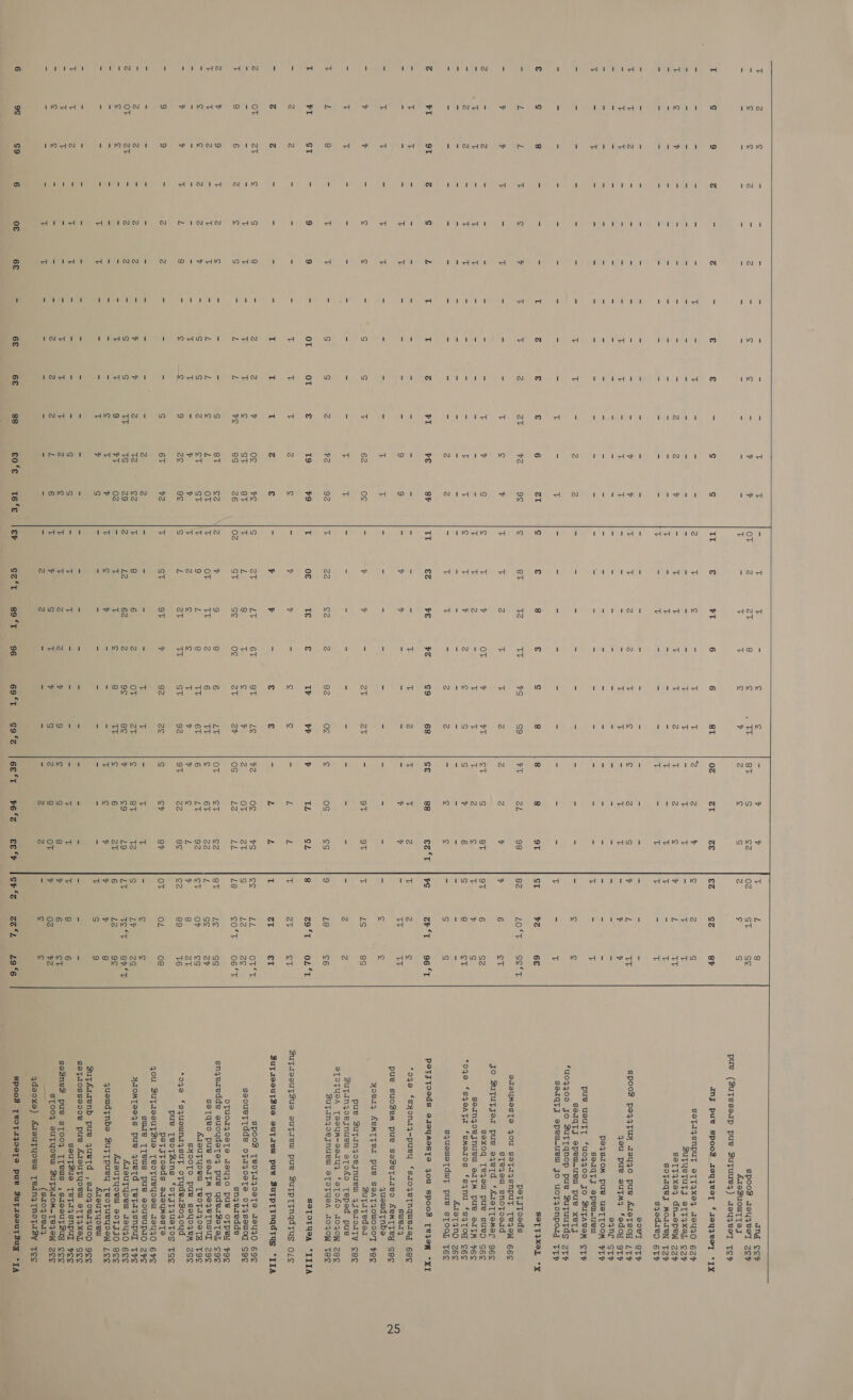 rymn ») 1 bide i INdG! H as to OS RS oY Mat wo VY IMA Ol 1rIMont od IMdd! toAN 1 ist od PIindna ~ ~ @© to (nun WN nN Te} @o od s od co ~~ IrMNo D tmdAN nN td NIM aA IN EOW Set! te} eet INdn MoHW N &amp; NN od to oe   nu od ttltdadil &amp; NO) set! Petit Le Le) OA®D oS eer MN | a to 6£ iP) eoAN A a NoAMND I rant i (No 1 1s) NAMPr i eNO we od finanstt INxo 1 rumMw Sud ow? Nan Cs nN { w o ANDAN 1 iNao tl tt nu tov t 1 ve Niwvw tia 62 ve 9 og ST 8S 8T oT Ass 1~nNwW £0‘e itd fost 1nmw 16 ‘s  1 es eos Na Ha iiedset) t tilt oO INd 3d 0€&amp; Nad I GZ °T 1 dado IM N bax TE TT OT 1 ve to 67 og rI1MNwA I 1 PHAN 1 Len ele) tact fiddd O NMA Cirle ov 82 Ty £ ov TT ST 82 OT 9¢ Iiwed 69‘°T aM 1 PIindd ov 10) 9 Le eV LT 67 92 1No co °%  0g . iat) dos i 1 ”) PAMTHM I nm 6E *T mL st rIindn toAN I to oT OS TL Os Ov Le oa 67 LY oo ov 8T gg NON! ¥6 ‘Z AYvnnwn od itsoqt crs  2S 8h T 9¢  ang Spood z9y4eeT &amp;£raBZuowpt tes pue (SuTsseap pue Sutuueq) azseyeey Soy Zev TEP SOTI9SNpuT eTT3xe4 zS8UIO BuTusTuts eTtyxeL S8TT4x04 dn-spew sofaqejy MOdIeN sqoedue9 a0eTt SpooS peq4Tuy zeyqyo pue AueTsoy qgeu pue sutmMy fedoy egne pe4srIom pue UsTTOOM seaqtj epew-uew pue ueuT—T *u04400 Jo BuTAeam SorqtjJ epew-ueul pue xeTy *u04400 JO BZuTTQnop pue Zutuutdg seiqty epeuueuwl Jo uotyonpoug 620 LaF 220 TeV 6TY STV LTV OTF STY VV STF ovr TTP petstToeds SISUMESTS JOU SeTa4snpuyt Te .eW sTejou snoptosad gO Suyutjer pue o4ertd ‘AaaTTemer sexoq [Tejou pue suRO sernqzoejnuewl aITM pUe 3ITM *oqJe *sqZeATua ‘smodos ‘sqnu ‘sqTog AreTyND squeweTduy pue sTooy, 66 96 S6¢ VES S6e 26 T6E *o90 ‘syond4-puey ‘saozeTnquetag suery pue suo3em pue soeSetares AeMTTEY quewdtnbe yoery AEMTFeI pue saATjouo007 Butatedsaz pue BSutTainyzoejnuew 4jeiroity Sufainzoejnuew etofkd Teped pue @TOTUSA TeeuM—-serIyq faTox£O A0oJ.OW Bufanzoejnuew sTofyeA Jo4oW SOTOTYOA Sufieeutsue suytzew pue Zutpttnqdtus 68¢ sec vee eee 28e Tee “IIIA ole spood [eodyazoseTS z9y40 soouetTTdde ofaqyoeTs oT4seuod snqeredde OTUOTZOSeTS ZaeYy4O pue OTPeY snqyeredde suoydete4, pue ydearZetoy, seTqeo pue seuyM peyeTnsul AIOUFYORU TeVOFAAZOS TY SHOOTO pue soyoqyem ‘oqo ‘squownzqsut oTyuderZoqoud pue [TeoftZins ‘oTtsTyuetos peTstToeds saeyumeste jou SuftaesuTSue TeoTuRPYyoeU 138y40 SULIe [TeWs PUe DOUeUPAO YAIOMT994S pue quetd [efaysnpuL AIouUTYOeRuU z39y40 AIBUFYORW sOTIJO queudtnbs ZuyTpuey TeoTueyooW AJTouTyoew SuyArzenb pue yuetTd ,sa0zoer4UOpD sgofFdossoooe pue ATSUTYOeW SsTT4xXeL gouyTZue TeTz4snpul goZne3 pue sToo4 [Tews ,sie0uTSuy ST009 suTYyoeU BuTYIOM-TeAoW — (s204 0814 qdeoxe) ATeuTYyoeM TeIng[TNoTasy 69¢ S9s VIE £goe 29F T9E 2S TSE 6S Ze TE 6e¢ gee Lee gee see PCS eee Zee TEE