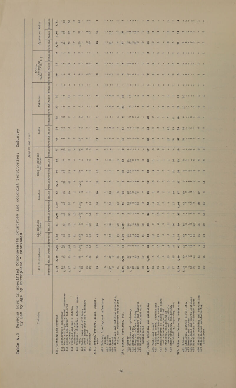            = g S T = T = T T = S S g g 8 TT g oT sota4snput BuTAINZOeJNueU SNOSUBTTSOSTW 66 Tt = i = if t = T T Z 9 8 io} 9 6 ist 6T JZ Sup yeopaqes pue ZuypTNow sot4setd 96F 2 Tt ¢ = = = = = 2 = 2 Tt S| 9. Z is 6 SpooZ ,S1JauoTAe4Ss SNOSULTTSOSTW SEP vs Zz Z = a = am - - 9 5 3 jh 43 - T Mh ‘S OL queudtnbe sqyaods pue soweS “sol, 767% = = = a = = - - - - ay t T. - Tt a E 2 swuooiq pue seusmig ¢6y T = iL = T 1 = 2 = = = = = t T = 2 Z *oqe *YZOTO ZeyzeeT ‘wNaTOUTT 26F = 6 6 = = 3 fe OT OT 8 92 i. T S 9 ¢ Ov cv aeqqny Té6F 4 LT TZ i z € = rae aL 8T 6£ 2g ot ‘aa Ze Lz LL 40 °T ; SOTIysnpuy Zutanjzoeynuew 19439 “TAX T y g if g 9 T T Z av 6T 18s) v OT 02 is} OT ct *oqe ‘SuTAeaszue ‘Sutputqyooq *Sutysttand ‘Suyqutad 2z8u40 68F T S 9 = = Ga os t Tt is at 6T > Tt T ¢c Tt v STeotpotazed pue saodedsmou gO Sutysttqnd ‘Suyqutad 98% = = = 13 = Ae = T ic T ¥ Sg Z ct s ¢ Z g petsJToeds sueymMeste you paeoq pue deded jo samnqzoejnuen cer - e i. t = T = = = T ¢ qv 8 T 6 g S OT seseo Supyoed pareoq-aiqty pue suoqjueo ‘saxoq paeodpreg zeFy E 45 2 = ie T = = = Z g L 3 T v £ T v preoq pue aedeq TeP LS cE ST € 9 6 I € ¥ €Z py 99 LT 0z LE LT 61 9€ sutysttqnd pue Zutqzuytad ‘asedegq *Ax es Z zZ - - - = 9 9 = ip t bs c Sj Tt L 8 soinqzoejnuew %1IOO PUB POOM SNOSUBTTSOSTW 6LF - Z zZ - = = = T 15 t 2 ¢ = e Ss T 6 OT Sjoyseq pue sdeuTequood UspooM S/F - si 75 - - - - - - ~ b y = 9 9 T Zt St BuTIATS eoFssJo pue doug FLP T Zz si = a T = = = Z = Z = 2 Z = 2 Z *oqe ‘SuTpped LF od LY LY = tT Tt = ST ST e v yh vT 82 62 2 ee se Agzaystoydn pue saingtuang 21% = 2 2 = Z Z be = = = ¢c gc T TT ca t at ct dJequTL TLP r 9€ Le = v ¥ a= (ad tad 9 Tr LT z €¢ gg 9 GL T8 ‘oye feamyzpusany ‘reqUTL *ATX T ¢ v = Z Z = if T 45 ia 8 = v v 9 9 Ai ; peTJToeds sdteyMestTe you **0490 ‘sTeTaezew SUTPTTNq pue seATseaqy 69F - - - = = = = T c = tT Tv = = = = 3 = - queued F9F - TT 13: - T T - 9 9 - 9 9 = S S g eT at Best) Sov - = = - - - - - - - - - = = = = = = £19440d 29% - - - - - - = = = = 2 Z Tt = T T T 2 spooz Arojoerjer pue AeTOsIITJ ‘*sHoTFId To9F T as ST eS € € = 8 8 T 9T LI T 6 oT tae 0z Ze ‘o4e *quemeo ‘sse[zZ ‘£10740. ‘ syoT Ig *TIIY 2 8T 02g = c c = = = iz = a v S 6 L L VV TBOM4{OOT OSPF T Tt 2 > T T 2 = m % 2 9 S - ¢ 9 Tv L pet sJtoeds SISYMESTS JOU SaTIZSnNpuyt sseqqd EFF = = = - = = md = 6 T iE 2 + - T y ¢ L AIOUTTT FU pue sdeo ‘sqyey OFF 88 Ze og*t 8s te 9 = Tt + 6 8 ge Ee ¢ Lg cht 9 beat *0490 ‘Ieom ,SqZUBjUT ‘eTaeSuTT ‘sesseaq SPH S z L = = = = Tt t T iE Z % = y 9 Tt y: *oqe ‘avemzepun *sqaqus 8,UdUl PUG STTPISAO HHH (oye) 92 QL Z v 9 = TT TT 2 9 8 157 ¢ tT ov OT 2g aeemie4no PeToTTey ,STaTZ pue s,uswom oyP St 62 iad T ¢ v = he iE g y L St L 22 TS Gt oF TeemIegno PedoTTe, ,sfoq pue s,UeW ZHFH = + 7 a os as = = ~ eh G v S - S is: - (a; deVamMIa4no joouddsy4eom THP Toate 60°t) OLne (8 as 0z = 8T S6é Vino easy Lg °% reeMjooy pue BZuTYyIOTO *IIX SOTeCW jSucstogsseTeus, SoOTeW uosisgsoleuls, SOTeW |SUOSATog|soTeuls, SsoTew woosesporeuad sore rosaes SoTePW SUOSAogpSeTeWsy] SSTePW SUOSAog (*V_*s go uotun ueeqqtze ueoeqqyae ao snad&amp;g Butpntoxe ) ueqseTyed Spices 5 Leen eoTeues caren oy saoeTduyata TI¥ £agsnput   eoyisy  JeAo pue gz pesy   penutjuoo —~ soetdui4atgd Aq aBy Aq xasg Aq AIGSNPUL %SeTIo UFaIsI94, TeFUOTOO pue safta4unod uATeemMUOWWOD PeTJToeds uf udzoq suosdeg E°V STABL