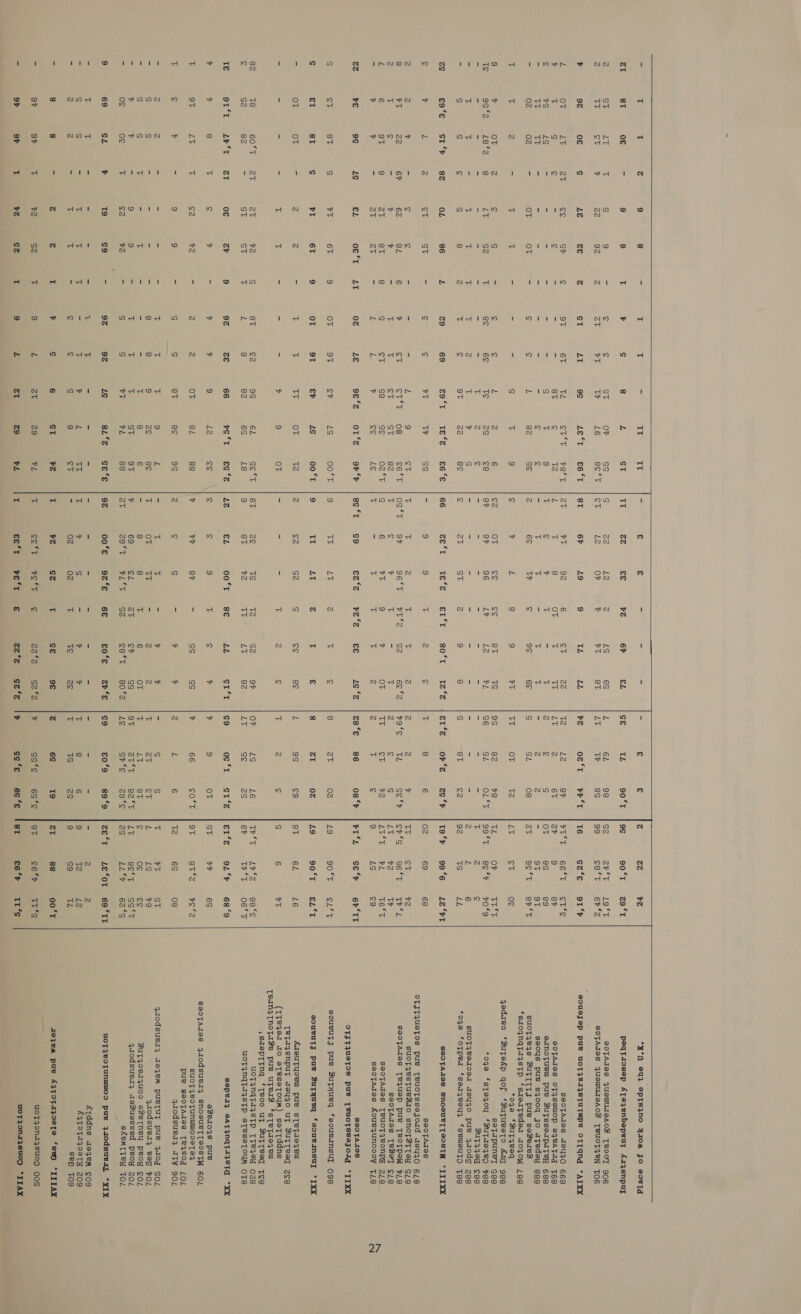 iMotn~ ~ NN N nw o 82 TE 8T ST TT 9% oT vS TT ot €T Ov Te S2 9T*T oT a oFTNNnn © oa NNO oF of 22a 9T 9¢ 8T 8T OT 60°F e2 LYST o a ue ea bi ~~ @ 9 é NWOd 99 oF mn WOW Yo VY dtc   OL eT 62 2 at €L VT vT ot ST of 2 67 6T v2 St (a4 ve 19 swOd o n N dol in) 1m WN 1 &amp; No tod i 1D ID o AN td (2) be] ~OAW I OT OT 8T 9% OA IDH WY a =) 1 yy M LT oT oT nN o OA IDA NN N st © z Por © Mdict ST Tr TL 8T Oddo hh = ie) od zo Tt +T CTT ov ev TT 9S 82 66 Tr Ov L6 Lent Ata 08 ST ge ge ors LS ZS OT 6L 6S #9 *T lz BL St 29 9 TT ST ss Bc ft £6 ‘T re.tT Tz s¢ ce ec £6 ‘€ gs ct c6 ‘Tt Gee Le oF F 00‘°T 00 ‘T v2 OT se ‘Tt 18 es °Z ce 88 9S 8¢ 9T 88 ce‘e ae cr vz UL tL TT oT £2 8Y ot 92 1 id so TY BE or Ze 8T €L VV OT 69 29 °T 00°€ 02 vz eo 't ee ‘T €€ Le OF LY LT S2 TS ve 00‘T 87 a TL cL TL ST 92‘E 02 SZ re ‘Tt tHOMD © Ou in oO Le} wy nN 2S a DN 1s ot S2 6E WA st Le} ge S2 LY LL cS cr cet £0‘e +S ce Ca 22S el 6S 8T 8¢ 97 82 Siar oe ot SS 802 ars ae 9f G2 °Z cz*e  se LY be Te LY tT 3S S6 OV LY s9 oT Le c9 SF NH! TZ 6L W 02 ‘T onNnnMna OT TL om 86 oT (as 9S “SG ge os *T 66 Zt ae Chev GPs £0‘9 TS 6S gs*¢ sce  Tawa T6*t eg 6h TT CLS Cran L6 tT ee ‘ec 06‘ Tt 68 ‘9 6S Ho °S 08 St ¥9 ee ost 62°S 69 “TT LZ TL 00‘T tts It's  “x°n 243 eptszno YIOM JO B0¥Td peqtszosep AToeyenbepeuft Aaysnpuy aoFAdes JUSUIeACS [BOO] 906 eodFAdIes JUSWUIeACS TBUOCTAEN TO6 eouesep pue UOTBISTUTMPY OTTGNa *AIXX sooTAdes z9u40 668 aoTAdes OF4seulop e4eATUg TEE sanotueu pue Sutsseipitey 69g gsoous pue s4yooq jo aftedey ggg suoT4e4sS BSUTIITJ pue soeZeres ‘saoqnqta4stp ‘saerteder a20,0W 18g ‘oqo ‘Butyeoq qgedzeo ‘Sutefp qof ‘Zutuesto Arq 99g sofipuney See *oqge ‘sTeqoy ‘SutuezeD Fee 3uyt44ed ¢88 suot{eedo0ea ZayyzO pue 4uods zgg *oqa ‘oTper ‘sorqeouy ‘seuleuTO Tee SOOFAIOS SNOSUETTSOSTR “IIIXX soofAdes oTIJTJUSTOS pue LeuoTssejoud w3ay40 618 SUOTJeESTURBZIO SnNOTSTTeyY Sieg BooTAIes [Tequep pue TeOTPpeW F718 so0TAdes [eZe]T ¢/9 sooTAdes [TeucTyeonpA 21g gaoTAdes AOueAUNODOY TLE S90TAISS OFFTAUSETFOS pue TBucTSsesolg “TIX soueuTy pue Suyyueq ‘feouednsurL 098 aouvuty pues ZuyHueq ‘eouemsuUl *IXX AosuTyoeu pue sTetueqyew Tetagsnpuyt z8ey40 ut BuTrTeed zee (I¥e3ea Io eTesetToyum) setTtTddns [einj[noTaZe pue ujyerS ‘sTeytuszeuw :8depTtnq ‘Teco uy Sut Teed Tee uoTINGTAISTD TF8498H O28 UuOTINGTAISTP STeSSTOUM OTE Soper} SATINGTAISTA “XX eZei04s pue Sa0TAdes 4uodsuer4 SNOSsUBTTSOSTW 6OL suotzeofunuModeTe4 pue sootAdes Te4sog LOL qzodsuel} JTW 90L qaodsueiy Jaqem pueTUuT pue 4dog SOL qyaodsuer4 eeg FOL Buftzoer4quoo eSetTney peoy Sol qaodsuer} aaZuessed peoy ZzoL sfemrtey TOL uot }eotunuuMoS pue 3u0dsuezL *xXIX Aqtddns 204eM ¢09 &amp;4ToTAZOSTA ZO9 sep tog aejem pues AzyOTA}OeTe ‘sup “IIIAX uofjona4suopg OOS uofyonaysu0g *IIAX