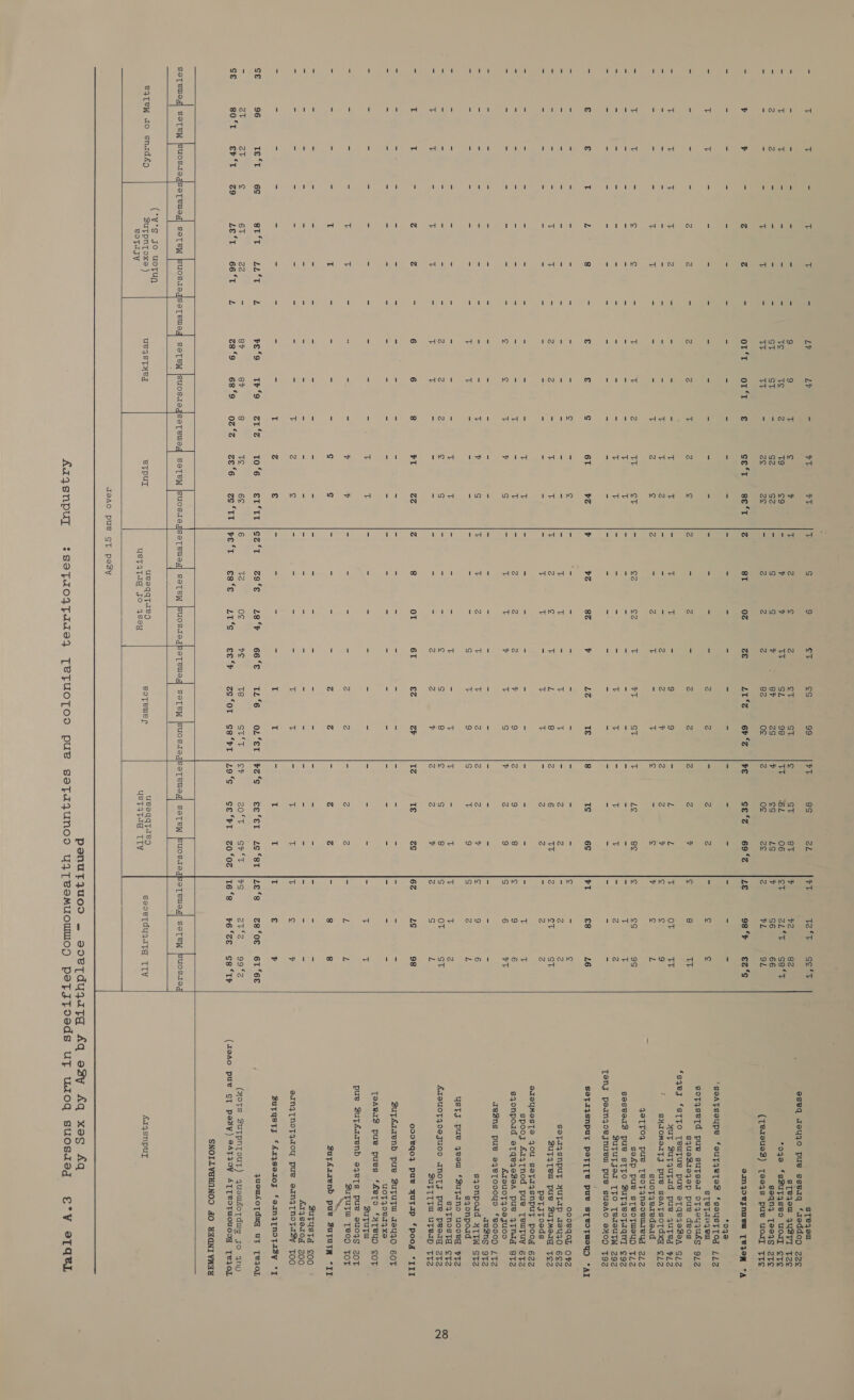       a t t a tT T = Lv LY = oT tT T S 9 eT es 99 oT 8S el oT T2e%h gesT sTejou eseq aeyjzo pue sseaq ‘aeddop 2zze = = = = Le = = 9 9 Tt iss v Tt Z c 2 eT ST ist ST eT y v2 82 sTejow 4UusTI Tze = T T = a 5 = Te Te 2 T9 ¢9 mS v v TT SL 98 TT ‘6L 06 eT 2Z*% set *oqo ‘sSutqseo uoul ¢T¢ = 2 Z = = = = St ST = G2 G2 = S 5 v i ATES 2S v £S LS v S6 66 seqn4 [984s 2T¢S = = oes = T Tv a TT TT = Ze Ast = Z Z 2 82 Of 2 og ee 2 tL SL (TereueZ) [Tee4s pue uous. TTS = ¥ ¥ = z z S Ole re OESE ae se‘t se‘t [2 8T 02 Ze LT°%@ «66'S OPE cse*e 69°% |LE 9s‘b 6€2's aanqoeynuem TeIOm °A - - - - - - = - - - = = > = = = Sas = = = = = ra = *040 ‘goATsoupe ‘ouTyetTes ‘seusttTog 11Z = vi op: = i = = = < = ae = = Ge ae = 2 2 as 2 2 re £ £ STeTi04 eu sofTgsetd pue sutsed ofyeuquds 9/2 = = = = 2 2 = 2 Z T Z c 3 = 2 = cA 2 2 2 4 Ss 8 TT squeZieqeap pue deos - ‘sqez “sTTO [Tewyue pue eTqejese, S/zZ = Tt T T T 2 &amp; me = = T Tt ag Tt Tt Ss 2 9 = L L T OT TT yUuy Buyyufad pue 4uted #1Z = = = = = = = oa = T T 4 = = = 2 2 v 2 2 v Lt c 9 i SHIOMOIFTJ pue saaATsoTdxy ¢1zZ = = = = tT Tt a a os) Tt 2 ¢ 2 = 2 Tt = Tt Ss 2 ¢ y Si L “i suoftjearedead JeTFO pue TeoT4NooeuaeUd 212 = Tt Tt oe ¢ ¢ = T T 2 TL eT ~ e2 ca Tt VL ST Tt Le ge ist es 9S sefp pue sTeoTweuD Tz = = a - = = = = = = v tT ay = = - = 74 = = = = T t sestolZ pue sTToO ZuTyeotaqny ¢g92 = ie = a = = > a = = T T a = oe = T v &amp; T v = Z é ZuyutTjer [TO TeteuTW z9Z = - - ~ = - - - = = = = = 2 = = = > a = 2 c= = = [enj peanjzoejnueu pue susAO aH0N T9Z 2 € &amp; T L 8 = £ &amp; ¢ 61 bz b vz 8Z v Lz Te 8 Ts 6S as €8 16 SO@TI{SNpuy PSeTTTE pus STeOTMeEYD *AT = = = e = = rs Re = iss = e &amp; FS 2 is = = = S = c = ¢ Oo0BqgOL OFZ = = = = = = = ae = 5 = = v T = T 7 a éZ zg 5 @ @ seTaqsnput 4UTIp aeu40 6E2 = zs = = v T a 2 2 = v T T 2 ¢ v ZL 8 2 6 TY ca oT ST Suyt4 Tew pue BuymMerg Tez = m = ms = i = = = a = o <2 v v = T T = é é = é 2 petstroeds aaeyMesTe JOU setaysnput poog 62zZ = = = = = = < = = = T Tt = ng * = = = = = = = T Tt spooj £r4Tnod pue Teupuy 6TZ xd ge = = i = = = = Tt = T = Z 2 2 Vv 9 c. 9 8 s g 6 sqzonpoad eTqeqeZen pue 4tmig gtz ‘3 es - * &amp; z = e 4 Tt y S = Tt T v T S v 2 9 S 6 VT £IBUOTAZOS JUOD aeZns pue ayeToooyo £80009 1 TZ = = = = - = = = = = = = = = = = = = = = = = = = ae3ns 9TZ = = = = = = = = oe T v S Tt Tt 2 T T o 2 2 v cS 9 6 sjzonpoud HTTW STZ = = = = ~ = = i iE = = = = = = S if 9 S 1; 9 S 2 L sqjonpoad ustTj pue 4yeow ‘Zutano uooeg FTZ = = = = = = = = - - T iE = = = T S i 1 = E E uF Z sqTnost@ ¢tz ig = 2 = = a ry 2 2 cA g Si > = Fz = S 8 £ S 8 S OT ST AIBUCTAOSJUOD ANOTJ pue pesIig 2zTzZ - Tt T = T T 3 Tt Tt = = = = = = 2 Z y é Z v 2 S L SUTITTW Utedy TTzZ 7 Tt “! = z iA oe 6 6 8 Las oS 4 8 ot 6T £2¢ GP 1% Te oS 6Z LS 98 o00Bqo} pue yUTIP ‘poodg “IIT = cs = = = = = = = = = = = as = = &amp; = = = = = = = Suyéizenb pue ZuTUuTWU 1eyu40 6OT 2 cS! = = = = = = = = = = = = = = = = = = = = = = uotzoe14 xe TeAeI3s pue pues ‘kBTO SHTBUD SOT ‘ z s = : . : : 2 T 7 ; : ‘ : ; = : : : - T : suTuTu pue SutTfarenb e4etTs pue 3su04s ZoT ic - = = t T = = = = v v = ~ . = z Z = 2 Z = L Z eta Nal Bog aL = = = os T T = = = = g g = = = = z z = z z = 8 8 Suyhazenb pue Suyutm “II y 7 z 3 sa = ¥ ot = = = z im : = a z = 5 5 ec ia 7 BuTustd £00 = = = = = cl = = = = = = = = = = = = = os = cs = = £1489I04 ZOO + = y = = = = = = T 2 e = = = = T v = + T T ¢ y eang{noFzqoy pue ein4TNoTaZy TOO be = = = oe _ = > id T z € = = = =: T T iS T T iE € ¥ Butysty ‘Aarjseatoy ‘eanzp[noypasy *1 ce 96 Tet 6c Cae PER ie yd Po;0ueLy Ome cam LOLGuseGheLta| Oca) maiCo) G20. 7a GG Cum TG OLceTalr ccc mance) Charo -SietZe.8 se CocOl mG LEGS quewsoTduy ut Te}OL = 27. ae ¢ 6. 22 = 87. 87 ove TE 6¢ 6 v2 o¢ i23 Te ST‘T |e% zO*T Get 1¥g dibgdle 99a (MoTS BSutpntout) queuxotdugq go ynv Se SOnb P 6PaE co LogieeC6at VL eg°9 68°99 02°S «6ce°6 «=a ‘TT |pe*tT es‘e zts cece zc‘ot se‘ht jz9‘s sett zo‘oe |16°8 +6'ze se‘IP (teAo pues CT peasy) PATOV ATTVOTWOUDD, TeIOL SNOILLVHYNNOD JO YAGNI VNAY Soleus, Soleus SeTewW |jsucsis  (*w°S go uotun BUT pPNToXe ) eoTd iy eB4TeW oo snudfkg       eFpuL SOTeCWsq] SOTPW SUOSASgGsoTeuoW] SSTeW SuOstJsegsoeTews SOTeW SUCSAo7 oroTed soTen oo ueeqqtaeg UusTdt4d TLV ueeqqtaeg sooetduya usT4Tag jo 4894 Tayu44T@ ITTV eotewer     AIysnput  e°V eTaeL
