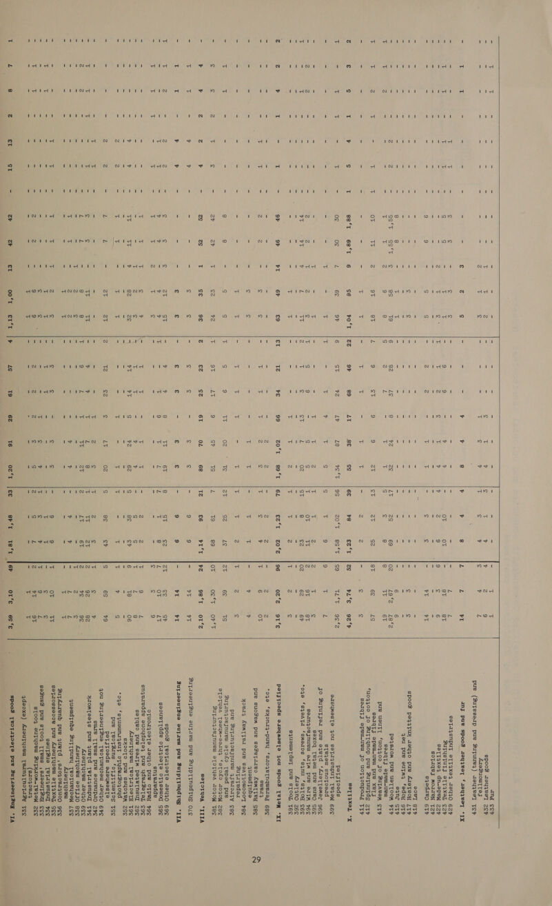  ee a) ee et PHO Ms MN 1 s {ae f ist INxo 1 1 fa its         = S = > Ss = cs = = - - - ; ae and ¢¢cF 18 Z = = = si e 4 iS 12 ¥ y Z 9 spood z9yyeel ZzoP iE ¢ = = = t ¢ v T ¢ y ¢ ¥ L Aresuow[ Tes pue (Sutsseup pue Sufuuey) seyyee] Ter z S = = e 7 ¥ 8 ¥ i 8 Li L rT any pu¥ spood rey yee, ‘1eyzEeT “1X ¢ S ce = = = = = = = = = L L SoTa4snpuyt eTT4#xe4 29eu40 62F T L = 9 9 = v v oS OT OT = 8T 8T BUTUSTUTS STTIXeL C27 ik yy t 18 Z ¢ He 4 v 2 9 9 s 6 SOTT9x04 dn-opew zzy Ra Ee = = - - - - - - - - ~ - sofaqey MOdIeN TZP S Sg = 2 2 = T iE = ¢ ¢ = VT tT sqedaep 6TF = cs = = 2 = = = = - - - - - a0el BTP ¢ iS S = = = = = = = - - ¢ ¢ spoos peqqytuy aeyjyo pue AteTSOH LTP - - - - - = - - - - - - - - you pue sutMy *edoy 9TFP ig t = = < = = SS = = 6 6 e4nef STF es T9 6 82 Lg 8 v2 Ze LT 2g 69 0g 19°Z2 =L8*2 Pe4SIOM PUG USTIOOM FTP 9 8 S &amp; L = v Tt S c 8 8 TT 6T seaqty epeu-uew pue usuTT £U04400 Jo BuTAeaM CTP gt BT L 9 eT 9 9 Zt ct ait Sz ST 6¢ LS Beads Spelluem) Pus XeTS fuoqqzoo Jo ZuTTqnop pue sutuutds zTy iE ie = i T = fs iE = Z Zz = © e sedqyj epew_uew jo uotyonpoug TTP Sé rO.T |2z oF 89 LT SE cs 6E +8 E25E acs rL°E 869t °F SOTTIXOL *X 6o oF 6 St v2 LY L8 ye*T |9s zo*t es*t |s9 TE te aeor2 petsroeds SISUMOESTS JOU SOTAZSNPUT TeIOW 66E - T T = T % T S S T 9 9 T L BL aveo Sn veaee gO Zututjer pue o4etd ‘AreTTemMer 96¢ - i - - - +; Tt z ni 7c Z ie Tt is soxoq Te youl pue sue SEC Z ¢ iL S 9 = g S v OT He zZ oT eT Seamnjzoesnuew al~M PUue SITM PEE fh 1 zZ T 8 er je oz cir 8 ez 02 62 6P *oqe *sqeATa ‘smedos ‘sqnu ‘sqTOd c6e = = = = = rs - = = - - - - - A£IaTIND Z6ES “E iB = = = ir T Z ab T zZ T zZ s squoweTduy pue sTOo]L Tée 6h £9 eT TZ vE 99 zo*T s9°T |6ZL €z°t 20°% |96 oc*e 3 869TE petyyoeds exeyMesTS jou spooS [ev eM *XT = i = = = ez Z = 2 z = z Z ode ‘syona4-puey ‘*sdojye[nqueteg 6Eec g ¢ = ie Ae T Z g a3 ¢ ¥ T 6 OT suey pue suoSem pue sosetiues LemTyTeYy sec ¢ ¢ = = = = T T = T T “ 7 v Stott FBS yoer, ACMTTeI pue SaAT JOWOOOT FEE a i = tT T T = i y 7 Z a Z S sutateder pue Sutanyzoejnuew 4yjyercouty ese g g is g 9 TT oy, 2 G2 Le Zt 6o Ts Zupfangoesjnuew etoko Teped pue @eTOTYeA TeeymM—ser1y4 faToko AoOJZOoW zee eZ v2 T oT LY 9 SP Ts L v9 89 OT os*t Ort SuTANZoeINUeW STOTYSA TOJ0W TES ce 9£ z €Z GZ 6T OL 68 TZ €6 FIT | re 9s‘T or’z SOTOTUSA “IITA c rod 5 S (oy s ¢ ¢ = 9 9 = 7T PT SuyiesesuTZue suyaew pue ZutptTnadtus ole € € = € € = € € = 9 9 = FI FI BZuyazceutZue sutiew pue Zutprtnqdtug “IIA at ST = 7 i 8 TT 6T 8 ST 2 at ee SF BPOCS TEP ens Cele Seuss v % Tt = Tt 9 T L L T 8 B OF LT tah 2S tg I Soli GEL Pade GME E T S = = = = se S = es at ¢ C 9 snqearedde OTUOAZOSTSO A9yJO Pue OCTPBY 79S ¢ , = t 3 = os G ee 2 Zz 7 9 L snjearedde suoydetey, pue ydeaZetTeL, ¢9¢ z ¢ % T T 2 ¥ y ‘s SG c 7 yh 8 SOTQeo pue SOUTM peyetTnsuL zg9e 82 Ze 5 VT a S Ve 62 S ge oY 6 Te 06 AIDUFYOSU TeROTI,OOTA T9¢E = a = SS is = = cs = Si = a < = SHOOTS pue saeyoyem ZSo iE ae = ~~ - 3 = cE T és t be , cS ‘oqo ‘squounr4sutT oTuderZ0 j0ud pue [eoTZins ‘oT sTqueTos TS¢ aT at 2 Tz eZ ¢ LT 02 g Be a7 S 6S +9 Ress reeds Sreusears jou SutdseuTSue TeOTUeYOSUl 18y40 BFS oa = = = = Te Z is AF Zz S 8 ¢ v SULIe [[TeUls PUB SOUCUPAO ZFS Tt TT = % % T L ) Tt TT 27 Z 92 8z gt adn Abeba lcd SRG dy hel A 8 8 Tt 9 is Tt TT ov 2 LT 6T 2 ve 9¢ : AxouTyvew 139y40 6E¢E Z 8 = - - - - - - - - T Z ec ArouTyoeu eo JJO Bee zZ Z = = a js , y = ¥ y = L i quoudtnbe Sut[puey TeoTueyooWw Loc ni 7 = rs ES = S, a = fox oe T fe AISUTFYOeRW Sutérrenb pue yuetd ,si0yoedquoD 9¢¢ Z c - ¢ ¢ — S ‘= = 9 9 55 OT Xt soTzosse00e pue AIouT YORU SeTTIXeL See t 4 - T T - = = = T T = S S seuTsue TeTi4snpul 7e¢ ¢ roy a ia - a c y T ¢ y T 9 iy ; goeSne3 pue s[oo4 [Tews ,sie0uTZuq ¢e¢c¢e 9 9 = Z Z Z ¢ S z S L Z wT 9T BTHOg SUPINE. SAIGON TEION FES T i = = ‘= fe = a = = = = T Tt (satoqoeay qdsoxe) AIeuTYyORM Teiny[NoTasy Tes 00fe) sett fy. 2s T9 6z 16 oz‘*t |€e sr‘tT s‘°t |6r ote e6s‘E 4 spood T¥OTI}OeTS pus BZutrooutsug “IA