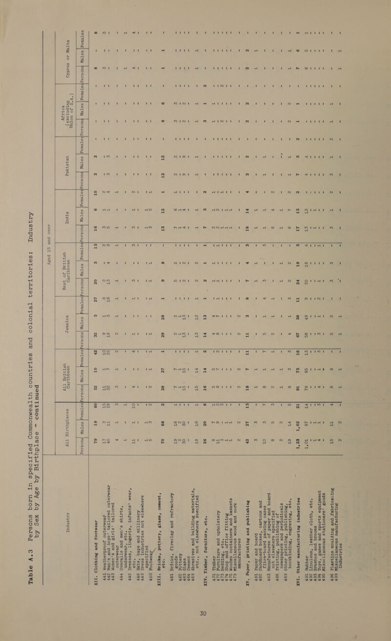 Qo tit to ! 1 oqo O© ANISH od &amp; NANA H Ont! mow t 1 od 1 od o )  td mo st to soTaysnput BuTINz,oOVJnNueU sSnosueTTSsosTW ae BuT.eoTaqey pue BuTpTnow sopqsetd 667 967 ~ o o w gpoo8 ,sdasuocT4ejs snosueTTI0STW quewdtnbe syzods pue sowe2 ‘“sfoy, suoorq pue sousnig *oqe *UQZOTO JauqeeT ‘umoeTouTT aeqqny S6¥Y v6 SbF 26% Té6% I | ee Co] td Se) ie) tod ist Y ia tov 02 6 6h 8 OSG €z‘T SOFI}SNPUT ZuTanzoesynuew 1944190 *IAX 6T 144 TT 9S oqo *BuTAeaZue ‘BuTputqyooqg ‘ZutTustiqnd ‘Zutjutad 19u40 68F sTeoTpotaed pue suededsmoeu gO Sutystiqnd ‘Zuyquyad 9eF 8 PpetsToeds aaeymMesTe you paeoq pue deded jo seunqoejnuew cer soseo BupTyoed preoq-suqTy pue suoqueo *‘saxoq paeoqpaeg zey paeoq pue deded Ter Butystrtqnd pue Zutyutad ‘sodeg *Ax z soanyoejnuew HIOO PUB POOM BNOSUBTTSOSTW 6LF T sqjoyseq pue STdUTeQUOD USsPOOM G/F T BuUTI4TI eoTsJO pue doug FF ¢ . 8 ‘oye ‘BuTpped ¢lF i Azeystoudn pue sin4tuang 217 JequEL TLP 1 ~Oldd NX T €T FT Zz ia °oye famytumy ‘r9quUTL *ATX Nn N dol 30 od © aN a «A dt PpeTJToeds areyMestTe you ‘*040 ‘g[TeTaieqeuw SuTpTTnq pue seATseaqy queusg sseTp £19440 spoo2d A£rozyoerjer pue AeTosity ‘sHoTag T ob oT T vL 694% vOV cor Z9v Os ont Oointi 1 od a 1 od a 6T TOF OL “0490 ‘queues ‘sse{3 ‘A10}}0d ‘syoTag S hecend petstToeds eTeyMesTe JOU saeTIqysnpuT ssouqd AIOUTTTTW pue- sdeo ‘s4ey 0490 *IQOM ,SqUejUT foTaeZuTT ‘sesseuqd ‘oqo ‘reomMaoepun *sqaTus §,Uell pue STTeISAO aIeoMIE4NO PperzoTte} ,STadTZ pue s,uswom IeemrIa4gno paroTtTeq ,sfoq pue s,ueW adeemdeyno jooudray4eem 6z T LE 8 *“IIIX OS? 69 had io td to ! tio tod to nN ' 1 AM 1 od 12) of o ShF vor Ad ZvP TH OF LY oT e Z 8 67 G2 L 62 TT ST rd  w Se) ol LG ce (44 6T 6L reesjooy pue ButyzoTO “IX    SoTeW |SUOSTOgseTewoy soTey |suosdogseTewoeg soTeW |suose, soreneg SeTeW suosaeg     eTpul ueveqqTazeg UusT4tag Jo 4s8ey ueeqqtse9 YUsTdt4d TV Argsnpul eoTewer so0eTdu4atd Tv   —   AIYSNPUL penutzuoo —~ soertdu4atgd Aq eBSy Aq xes Aq ?SOTAO4FAIae4 [T@TUOTOO pue setajunoo yyATeemMUOCUUIOD PeTIJToOeds uy udoq suosdeg E°VY STQBL