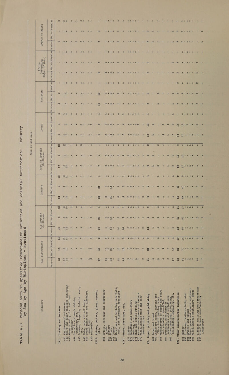 Zz seTai4snput BuUTANAOeJNueWl SNOSUBTTOOSTW 66F OT SuTAeoTAqey pue SUTPTNow soT4seTd 96F - SpooS ,sdiouoT4e4s SNOsUeTISOSTW SEP ‘ 1 1 1 1 1 1 1 Ly i 1 ! 1 to ' 1 1 od i suooiq pue seusnid ¢6y *o9e@ “YZOTO aeYyyeeT ‘uMeTOUTI Z6F v8 aeqqny Té6y 1 1 1 1 1 ' 1 1 1 i] || id 1 i} 1 1 1 1 Ov 67 om es 29 tT oT ¢ €T 8T 86 SeTizsnpuy Zuyanjzoesynuem 19440 *IAX Sal wh ANG ett A 8 ND ! Lal hal i) a OW HI A Bey et 1 Oo A OI © ~~ Te) 16 ~ hal a 0 id LT *oqe ‘SuTAeaZue ‘ZutTputqyoog ‘Sutysttand ‘*ZuTqutad 29y40 68F eA sSTeoTpotaed pue suededsmsu go Zutyustiqnd ‘Sutqutud 98% y peTsToeds azeymeste you paeoq pue Jeded jo seunqzoejnuewW ¢ey S goeseo BupTyoed preoq-srqTy pue suoqreo ‘sexoq paeoqprep zey pareoq pue dodeg TeF    ”) Sutystrqnd pue Zuyzutad ‘aodeq *AX hau a soingoejnuew YIOD PUB POOM SNOSUBTTSOSTW 6LFP 84oe{seq PUB BASUTeAQUOD USPOOM G/F BUTI9ITI SOTZJO pue doug FF *oqje ‘ZuTpped Sly AroystToudn pue eanytuing 2/7 JequtL TLF 1 1 ! 1 ! 1 1 ! | 1 (Ndd INddd i] i) 1 ww dl ‘O90 femyruany ‘areqmTL *AIX ' ! ! 1 1 | i) 1 1 ba | x ~ OW MRdodoH NN ee en  ~ © NWI ao fo>) Nw | 1 n A MHI N o-« <u Lal PeTJToeds asitoyMesTe you ‘*04e0 ‘sTeTzeqeul ZUTPTTNq pues seATseiqy 69% queue) F797 SSPTD C9F £19440d 294 spoo2 ArozyoeIjer pue AeTOsITy ‘sHoTag T9PF 1 od o ' o od 1 od od 1 o od Ww N | 1 1 i] i ' 1 | 1 1 1 i 1 1 1 1 1 ' ! 1 min ! t NIM! NID i NA 1 Mot I mini min 1 od od ' No nN 1 nN nN 1 Od ie} a &amp; te} +2490 *quemeo ‘ssutZ ‘A10930d ‘syOTIg *IIIX oS T 8 6S 1 rr ni ! © ie} 1 “ 2 nw fe) a &amp; &amp; al i sTBOM400T OSH petyroeds aIsyMEesTe JOU SoTaysnpUuy ssoquqd 6FF ATSUTTI FU pue sdeo ‘sqeH 9FF 090 *IeaemM ,SqUejUuyT ‘oTaeZuTT ‘sessed SPP *o490 ‘reemaopun ‘sqatus s,UdUl PUB STTRISAO FPP a areemieyno ; peroTte, ,STaTZ pue g,ucwom opp 2° ITeemMIeyNoO patoTTe, ,skoq pue s,UEeW ZPHP 2T IeIMIA4NO Jooudzsy4eeM TPP 1 1 ' 1 ! ' 1 1 1 1 ' 1 do I tod 1 List 1 tod 1 1 1 to 1 to 1 id AM Le] ! » ' ! 1 1 1 i i od o 1 Le} o 1 ao st t va Gb a g VL 8T Tt = v 2 = 2 9 T L 8 1 5 ! | 1 ' 1 ie) ie) st od w ie) S Ao 9 = 9 a = $3 Py € € S 4 6 €T ¥ LT 0c ¥ ve €&amp; 8 tw 6S xreemjzooy pues ZuTyzOTO “LIX   SoTBUsg] SeTeW fSsUCSdegpeTeusg| SoTeW SuOSdegsoeTeuog soTeW puonsequoToHe SOTeEN  SUOSTogseTewag| soTeW jsuosizeg orened SOTeW jsUOSTegseTeueg] SoTeW SUOCSTegpeTewoy) seoTeW BUOStTag|     (*vw°s go uojzun SuTpNToxe ) BoTdsy upaqqTaeg ueeqqtse) ue4sTyed eEpUL UST4Fdg Jo 4sSey USTITda TIV tet =  eS4TeW 10 snuidf9 eoTewer sooeTdu4dtg Tiv     JoAO pue GZ peasy 