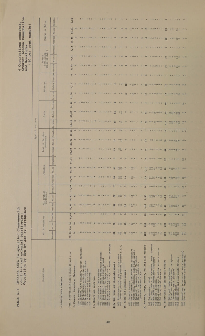 = ¢ ¢ - 2 Z = 2 Zz - v a7 ¥ e L 9 7 £ 3 2 Z tT g 6T = T 7 - T e - 18 T - ob Se = 9T 9T - vT al - o S zZ ts 59 Z = = = Z Z - - - = 9 9 = S S - 8 8 - ¢ 5 - 02 02 = ¥ v - 2 Zz - r iz - oT 9T ¥ Ze 9¢ 9 og 9e = tae ran 9T c6 Itt = = = = - = 7 i 2 - 8 8 = = - - - - - T i = zZ zZ = = = = 2 zZ = 3 T - Z zZ = y i bal T Tt = 8 8 a G2 G2 - T iE - T z - ¢ Ss = L l = iE 5 - - - - Z 2 iE id 8 =i 9 9 = ¥ ¥ i 9T LT T TS zs _- c i -_- - - - _ _- — - - = = = - iE T - T iT = = = = L L = i: T - ee Tae = L is =| 8 8 = z Zz = CE aI =) L 2 = Z zZ > i v - G7 7 Z Sr LG = z Zz = ¥ P a 7 ¥ z ct LT - = - = - = - = = = 2 zZ = 2 - = i T - - - - iE T - - - - - = - - - - é Tt = = = = if Tt = = = = ia ¥ - a iF - - - — -_- - - - - = = = - 1 5 - - - - zZ zZ = = = = = 5 a = = zZ e ¢ = 1 a ~ - - - - - T S 7 = z z = Tt i = = = &amp; 9 6 cs‘g 9.ct or‘te #t'e 8°9 6% 62 6L°OT 8S*It ryt e0'ze TPE OF   ST v2 ST 6€ ins} PHqH INA OM all atte! © 66 ‘LP = 3 ¢ - tT FT al 9 6h 19 LT 78 = v G7 - 02 02 io L9 OL g ror 9eT - 503 (az = 6T 8T = Tz tz = LS LG = ST Cy = 9¢ 9¢ oF Cor MPL eke wee 6% 996 © eT tz i Lz ES Z 5 S Z 9 8 = 8 8 = ST oy 9 89 ol 9 90T Dar i 6T 02 iE re 2e Zz 6T Tz ¢ 6z Ze as ce‘t 6r‘t | 9t Zz 82z = = = = T = zZ zZ = v a7 iS tT Lt Ss OF 7 € oT 6I € ct SF L 7 WW 6 6S 89 = e2 ez = ez ez L Lg +9 6 28 16 = - - = zZ 2 = Z 2 = 2 zZ - - - = Z zZ ~ T iE = 2 2 = € € = 8 8 - 2 zZ = iS S = S S - 8 8 iE Zz ¢ S as 9 = zZ zZ i: 9 2 T tI ar ¥ 0z bz os‘zz zes‘os ze‘sz |}69%ISs 90‘9TT SZ‘Z9T  SeTeUleg| SOTeW jsuosieg|seTewag| seTeW |suosteg|seteueg| seTeW Jerse soTeuog) SeTey |suosze  (*W°S Jo uoTuQ eS4TPW to snadfo sutpnToxe ) ue4styedg eTpul eoTasy = T Tt = zZ L 2 6 9° a7 = T Tt = ¢ 2 9¢ 8c SF Te = y a7 = L - 9 9 = St - S Ss = 8 6 ss +9 Le OL - e S 8 Sak = = = zZ S = Zz zZ = 9 = L L 9 Tg = 9 9 Z eT = 7 v Zz St = iad iad FT EET - - - - zZ - 7 y S OT = ¥ v € baie 7 ct Dt S T2 = 8 8 = he 4 TZ SZ € 9¢ = = - = Z - - - = iE = = = = € = ie i = i = Z Z = ¢ % z Z = il = a 1 - iE T S 9 = 9 OCcOhe LOO Se OSs bors a CzLOc x al SoTeW Suosieg |seTewag] SsoTeNW suossogfsoreuog| 901m uevaqqtaeg UST4T4Igq Jo 4s8ey eopeuer  Z  uveqqTzaeg UST4T4d TLV seoeTdy4ttg Ty    (etdues jueo sed OT ) Ieputewmsey puyz uot}EeqinuoD uopuoT 139}¥898mD *poeutquod suot}zeqinuo) 9 (Peqtdosep os) sdseuTZue [eoTaqoeTA 9S0 (2FUoaz0eTe pue TedTaqoeTS) susTquiessy sco B1944FJ OFUCT4ZOSTS pue TeOTA,OeTH #50 suepToTayoeTyY SO SaiequTof atqeo ‘usawiseuTT zso suoydeTe4 ‘ueuliteded pue sueT[eysul TSO SOTUBYSeU Aepear puke OTPeY OSO SIOYIOM OTUOT}JOSTS pue T¥OTAOSOTA “IA sdesseIp TejeW *si9TI9eEeqT SHO °o*°a°U SAeXIOM BZuT4e9I4 pue BSuTHeW TeqIeW PPO uewes10zy *‘su4yTws ¢70 (Aapunoj) saexelletoo pue saapTnow 2FO Sdemeip Tejeul ‘saoqeredo [TTM eqnq ‘BuTTIOY THO Tejeuw — usweoeudng OFO SIeyIOM [[TTW ZutTT Tor ‘Aaxpunoy ‘adrz0zy ‘oovuang *A *o°e°uU SdoeyaOM ssoo00ud uoft{onpoid soTuered pue sseTh FESO SdeUusFUuTJ Pue sAoJeTODSap ,soTWeTED ¢¢o oFweieo pue sse{TS ‘uewuTTy ‘usweoeuang z¢oo SAOJBIODAP PUB SASUSTUTJ ‘SIOWIOJ sseTHN Too SdoewIosy oTwereg O¢SO SiIeYeu sSopuia0 pue ssepP °AI *o*a*u SsaeyIOM ssoo0rd uoTJonpoad TeoTWeYD TZO SUeAO eHOO pue seS Teood ‘usua0eUANg OZO sieyeu STeOTWeYyoO pus eyoo ‘sw “TIT sSeTazenb pue seuTU ~ *d*a°uU SsaaHIOM SOeJANS STO *o*a*u punods MOTEeq SsaexIOM FTO (Peqtdiosep Os) sdeuTul TeOD STO punoas aAoqe suoexIOM — SUT TeOD ZTO SIoy4IOM punouZsepun awsey4oO — suTW TeOd TTO SdayIOM 9oeJ — sUTW TOD OTO uewhisenb pue sreuTH *II USsUpOOM pue sdaqsedog Soo ususpunoas pue szeueprzep #00 saeATap ATeuTYoeU Teun4yTnNofasy ¢oo *o*a°U SAOXIOM TRIN TNoTaSy zoo Sdouepres yoyrew ‘sueZeuew UTE I € STOUT BT Too USuLIeYUsTA OOO ueuIeusSTy *‘Sxeysezoy ‘srowae_ “I (teAo pue ct pesy) eat oy AT Teo TWouclg TetoL GHNIGWOD SNOILYEYNNOOD 9   uot yedns00
