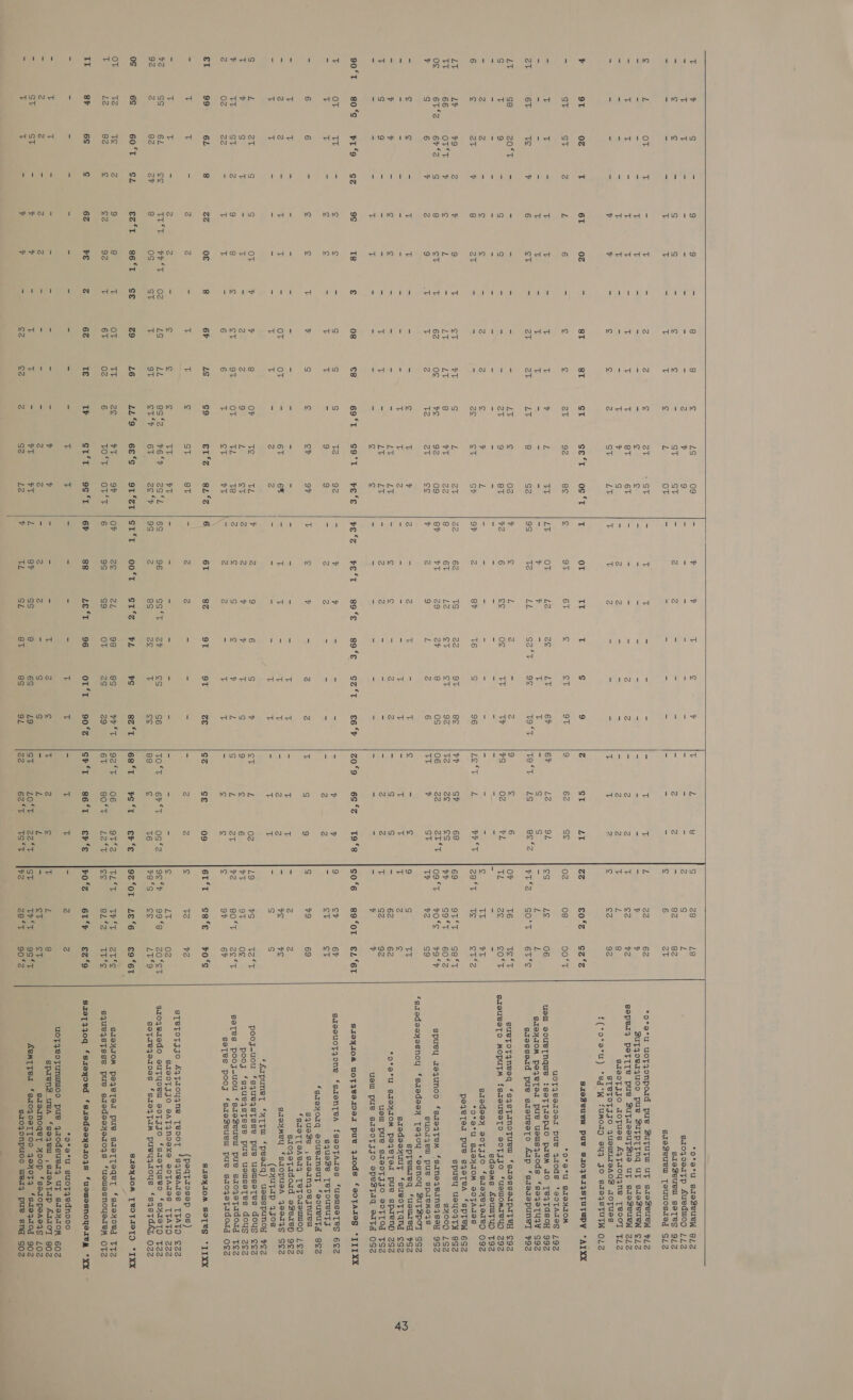 Md Ee ith ANG n doe od 02 99 Te L2 8P IMAW td 0Z ST od Te Ao aa 8 6L 82 60 ‘T TE 82 6S  TN sw INdWNM ive} ee ev o mon 1 Oaivl. t a Hooda I AN 10 1w NOM Ht on mm MN) 8 AIM ic a w ao (<4 i] a AN Io SYoddd 0g id dA iM mn bP T os 86 ‘T 92 vE wast i ae) «0 AM 10 roA IN » i} eT LY 62 id os MID IN AM 10 nN oT LY og LL 9T 46 TT 02 Te iam ie) Nao IM) Ov OT s9o c es ‘2 ctl? LL‘*9 ze ty LS ST ot 8T ST ce ‘Tt 92 1owm @o ost TE tL com e's St be ¥6‘°R 6T 6e°S rT TOT Sct‘t VT Se 09 ST OT 6T LY os ‘T TL eT Te UT  Iinnw   LY 9S ve 9F 32d 8v a 6S SE xr OF 6 bi ad st oT 9T OT te 62 6T VT uM re ‘T o NMN CT for) Leal 87 TL H rN to Tr 6T Le LL AS 8r TS Le 29 nN iu 89°E to Nun to SS SL o ae eT ov ov aot PL 98 OT DOI ie) nN om LY 9¢ TE INo 1 NN © cork © AGVHAN AHHH NN SG Ss 8S 2S Ort 6S 8S 9T 6h Ta °T W 96 8¢ 92 oS (Nd £6 ‘F doh oOowW dodo NN N se) S6 ge 82 ‘T PVT 19 9L  6h Te vS Le *T VY Te 06 TY ND 68 ‘T 92°T 67 ct‘t ST 22 rN ty od ANN 62 Lé LS 02 Sv Ze INNod | st YN MEYNE~ ANA MO AX A 5 N nN 6r <T Cc td 10 NNW se OL Ss ec *2 it} Bee ANS o ast ° © 0s ‘2 Té6 ers 9t°2 aay ers nw ~ Modo (<4 02 es aes OF TE ACI 69 09ST TY id co ‘6 o 92 ‘OT ce e¢ 40% to ST v2 og Se] c2 £0°Z 08 ike SOT v6 89 ‘OT ov oa v9 ve %S oT 80*T 9F cs ‘e  48 82 62 ve 92 Gc-z, 00‘T 92 €2 ‘6T 67 oT  *o*o°u saoBeuew e1Z si0oqzoeatp Aueduop 1/12 sIeZeuewl seTes 91Z sreZeuew Touuosted G/Z *o*a*u uoTAONpord pue SuyuTW uy sueSeuew FZ Zutyoerjzuoo pue SuTpTTng UT suezeuew o/Z seper PETITe pue SuTzeeuTZue ut sueseuew Z1Z sdeoTJjo azofues AyTLoOuANe [BOOT TLZ STeTOTJJO JuewUTeAOS aoOTues f(*o°etu) *sg°W fuMOTD 944 JO SdOqsTUTW OL2 s103vuvm pue Ss104¥I,STuTUpy *AIXX *o*a°U SIOHIOM uoTjZeedo0ed pue yIods ‘aoTAdeg 19g ual eoueTNque :seT[Tdepro prem Jo Te4TdsoH 992 gqeyYIOM peyeTerd pue useusqtods ‘seqeTUIY S9Z saessead pue sdeueetTo Aap ‘sdezepuney 792 sueToTyneeq ‘sqysTanoTuew ‘sdessedpdTeH £92 SIQUBSTO MOPUTM fSaeUvEeTO SOTIJJO ‘UsMIOMIeYUD 29Z sdeems ALouuTyO T9Z giedeeyx asoTJjo ‘saax7eqedep 09Z *O*°S8°U SIsyHIOM BOTAUES peqyeted pue szeTeA ‘SPTeW 6SZ spuey UsyodTy 8S2 BSHOOD LSZ spuey deqgunoo ‘sdeqaTem ‘saneqeuneqsey 9SZ suorzew pue spuieme4s ‘gsaoedoayeasnoy ‘saedeex Teqyou ‘esnoy ZuTZpol soz spTewieq ‘usWIeg 7SZ saedeexuutT *sueottTand ¢SZ *o*a*U SdoyIOM peqyeTed pue sparenp goa ue pue saasoTJJO xOTTOd TS2 ual pue sueoTsgo epeStaq edtaq OSZ gaIseUuoTZONe ‘saenTeA fseoTAdes ‘usaliseTeS 6°72 squese [TepToueuTys ‘gaayorq souednsuyT ‘aoueuTaA 8eZ squese ,sdernqoejnueul ‘sIOoTTOAery TeTorewuo0p Lo7g saojeTaudoad eBeren 9¢2 saoymMey fsropueA 4e0a4g SoZ (syuTap 4gos ‘krpunet ‘HT Fu ‘peeiq) useuspunoy F7eZg pooj-uou ‘squeqsTsse pue uelisetes doug cog pooy ‘squeqstTsse pue ueullsetTes doug go7g seTes pooj-uou ‘saeZeuew pue saojetadorig Tez seTes pooy ‘sueZeueu pue saoyetadodd o¢Z [pedtaasep os) STeVTOTssO AqTuoyqne TeooT “sjueAdes T[TATO £22 SIS0TJJO eAFyNnoexe soTAdes TTATO 2ZzZ grojzeiedo suTYyoeu soT jo ‘sdeTuseo ‘sHaeTO T2Z soTszejertoes ‘sieqtam pueyjaoyus ‘sqsTdfL 022 SIOYIOM pejyeTed pue sdeTTeqetT ‘saeHoed TTzZ squeqstsse pue saedesxeouojs ‘usweasnoyedem OTZ *o*a°u suotyednoso uoTqgeofunumoo pue yuodsuer4 UF sdeyxatOM 602 spuenS ueA ‘seqeu ,sdoATap ATIOT g0Z sdeanoqgetT Noop ‘saropesaeys 102 AEMTFeI *siOJOSTTOO 4oHoTQ ‘sate4ao0d 902 szojonpuoo weary pue sng SoZ