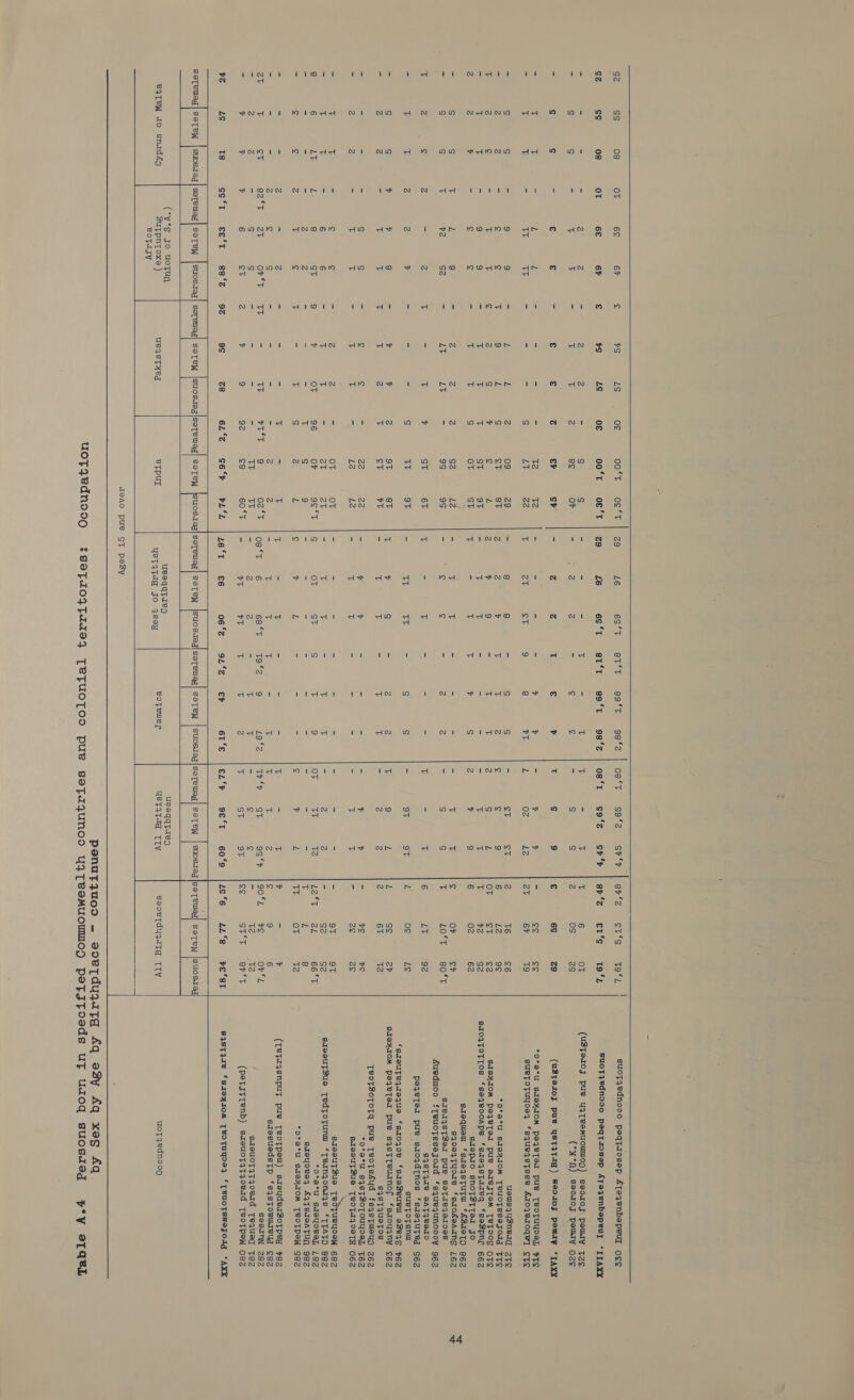             Sz iotet 08 oT 6¢ 67 ¢ %S LS og 00°F OS °F | zg 16 6S{Te OT. MGSet Secs | OS SOn cme Veo Te cumm cr. S mero: suoTyednooo0 peqtazosep ATeqenbepeul ose SZ ss 08 OT 6E 6P € +S LS o£ oo*t oft | zg L6 6S9<b. Sk te sok bk O8ize| 08 re Gore ECP Pe esy co SEG) TOL, suoftjzedndd0 peqtsosep ATeqenbepeuyl *IIAXK = = = - Zz 2 = 2 2 - G S = ie = ir = 7 T - T T 6 OT (UZTeroz pue a eegen) se0z0jJ poully Tze = S S = a7 t = Tt t 2 chs OF = a 2 cS ¢ ¢ = S S zi os 2g (*H°N) seoros peulry Ooze = ¢ ¢ e € £ = &amp; £ z ev cr o Z (4 t € 4 | T S 9 € 6S (42) (uZTeroy pus YSt}}t1g) Se010F powry “TAX = 5 7 = Di I oe < - - EZ Tz 5 = = A , y = y + - ce ee *o*o°U SAeyHIOM PeqeToed pue TedTuYyos],, FTES = T + = a7 TT = E = S LY 22 T Zt eT 9 8 tT L 02 LZ Zt 6F Tg sueToTuyoe4 ‘squeqstsse ArojBerogey ete a S S a! 9 9 = iD L 2 (e}s) 39 = 8 8 = S g = eT eT 2 Té6 £6 ususzysnerq ZTe z é 2 = g g t 9 ZL = et 8T Z 2 y T T Z ist is 9 6 L2 9¢ °o°e°U SLSHIOM TBUCTSBSJOIg TTS T zZ ¢ = Tt T ¢ Z S ¥ g L Z % 9 = Tt T Z S L OF ST eZ SIOYIOM PazBTed pue eLBJTOM TBTOOS OTS = ip T = 9 9 = “ T T St OT - T T = = = = T T T v2 S2 SAIOJTFOTTOS ‘seqeooape ‘sdeqstaseq ‘sespne 662 cd 2 4 = c c = t Tt S OT ST 18 = - a, v S z v 9 6 (oy 62 Biepr1o snoTZTTer jo c srIequeu ‘sreqsTutu ‘ABIeTO 96zZ = S S T L 8 = 2 vA 2 G2 L2 - x tT - - - - ‘3 Tt 3 OF cr sqyoeqytTuore ‘saofaAang 162 = S S T $2 G2 = LY LY = 9S 9S = ¢ &amp; = 2 Z = g g tT LOLE. S055 sieiysTsed pue seTieqetoes Sueduoo fTeuotssejord ‘squequnoooy 962 Tt c ¢c 2 = tA T = T v ST 6T BF = t a - - Ha ~ a5 6 LT 92 S98T4qe sATAeoTO peqeter pue sa0qdqnos *saaquted S6zZ = Tt Tt 2 2 v r= = e S TT OT - Ta aie - S Gc - oT oT L oc Le sueToTsnu ‘gaouTeqieque ‘sr0joe ‘sieZeuewl o3eq4Ss 762 = S S y y 8 = v 4 2 OT ST CF a e - z z ‘E 9 L ib se 2v SAIsHIOM pejeTed pue sysTTeuanof ‘saougny ¢cé6zZ = 3 tA = Tt Tt Tt Tt 2 Tt oT tT = T Tt os Tt T = 3 2 2 6T Td syst ueTos TeoTZoToTq pue Teotsfkud fsqstueupg 2z6z oe = + — S S = iss i) == od a4 - ¥ v - - - - ¥ v = re eo *o°a°u Ss4sTZOTOUNOAL Té6zZ = 2 2 = T t = vt Tt a L2 Le - cp T = = = = T Tt ~ Ze Ze BIDOUFZUS TVOTAZOSTA O6Z = T Tt = ‘S c = 2 3 = OT OT ee a z = = = 5 = e by OT oT sasouTZue pesyusul8N 682 = Tt Tt = 6 6 = T T = ot 2T = T T = tT T = 2 Z = G2 Sz SaveuTZue Tedpotunm ‘Teanjonz4s *TTATO 882 8 6 LY L 8 ST 9 v OT 96 OF 9c ‘Tt Sg OT ST S T 2] OT Vy Te LEG ol 66°T *o*a°u saeyoeay, 182 = a = = 2 zZ = = = T S 9 S = = > = at os = = T yd 8 sBXeyoes, AATsSAeATUN 98Z = ¢ ¢ z T ¢ Tt = T S 2 Ir ¢ v Me = = = c v L TT OT t2 °ora°U BAOHIOM [TBOTPOW SBZ id = oe 2 = 2 = = =, T ~ Tt 3 - 5 - = = 5 = + y te v (Tetazsnput pue TeoTpew) saeyderZotpey Fez = = - Z c S = cs = = 2 Z - 1 as - - iF 46 T Z st 9 6 siesuedsTp ‘sqsToemrzeud ¢ez at T ct Cs as GEA Or LE = TT ve © O24. oes 6 6e°T T9%Z 9 192 | tr? ST g9c‘y |90°L OSL SesInN z9z S 2 2 oA S S S = b> TT VL - Z Z - TF T - Cc ( = t2 Te d SIsUCTATAZOeAd Tequeq TezZ = y v v 6 St Z v 9 92 ¢8 60°F |= aE aa Tt T 2 Ge St oT ee GUT 868° T (PeTJFTeNb) saouctytyoerd TeoTpeW O8Z iZ4 Ls 18 co°r jes*t se‘s 92 9S 28 GLZee S6-y. SaPLeL alLG. Ta cG 06° 92°% &amp;F 6t‘e |ezte g98°t 609 |29°6 LL°8 FE‘ST S4sTzze ‘sr1exIOM TEOTUYOS} ‘TBUOCTSSeyortg *AXX SoeTeMay| SeTeW | sucsis9g| seTeuaql|] SoTeW | Suosaag| sepemay| SseTeW |suOSdeg|/seTemaq uosieg] SeTeway] SoTeW jsuosaeg serena SoTeW | suosteg coremy SOTeW | Suosteg|soTewaq] SotTew |Suosaay (*v°s go uoTun ueeqqTsep ueeqqtaeg B4IePW to snadfp But pPNToxe ) ueqsTyed etpur usT4Taq JO 4s0y BoTeuer UST4ITdd TV ssoeTdu4atg ITV uot zednoo9 BoTasy tec bede a J2eAO pue ST pesy    penutzuoo — soeTduyatd Aq e2y Aq xeg Aq uoTZedNs00 «=f BeTLO4TIIe4 [TefUuOTOO pue seTzquUNOS uATBeMUOMMIOD PeTJTOeds UT Udoq suCBIeg F*y OTABL 