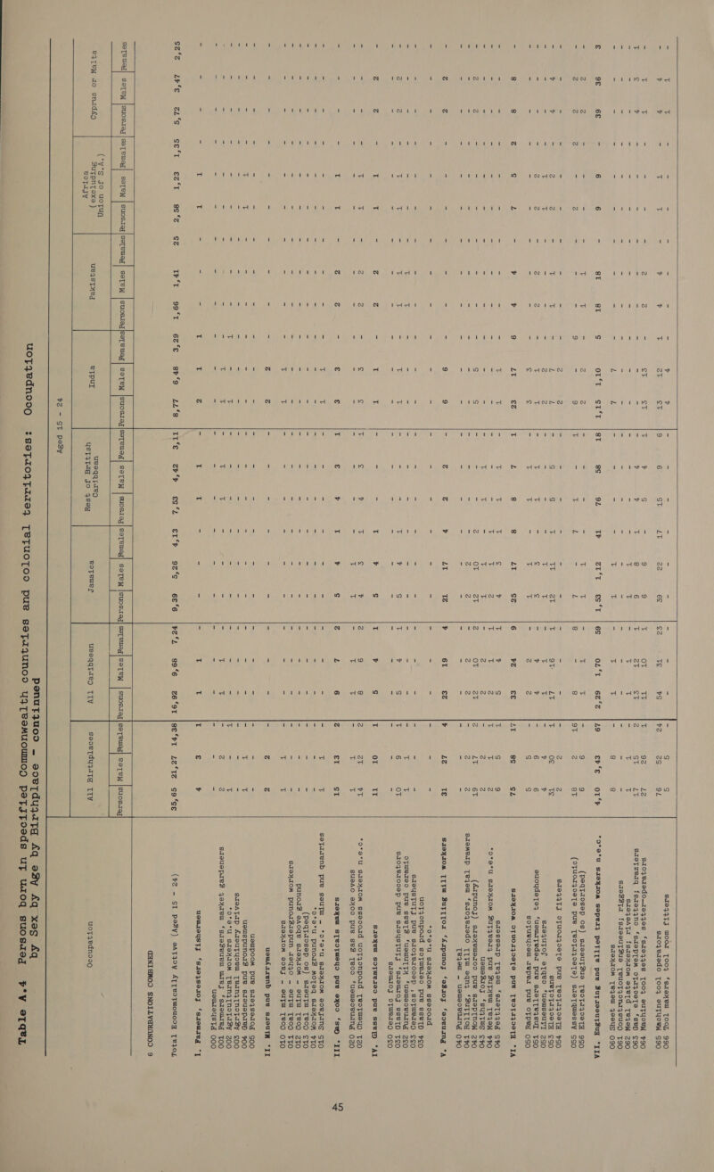  to tinned i) ' ‘ N nN 1 1 i] I 1 ito vd 1    seTewag| sorew  B4ITeW to snadfo    INAN INAN 1 Te) b&amp; td eet to tio SZ Iintcdl te 1N bi | ~~ too I Nu ON st in 8T tNict to Pu Isis i N WN t st wt ot 1H on i! to &amp; NANNY N XL oa | io 1 my Le} ! to td 1 N at N dt Ws 1 LAist J 6z‘e sr9 LL‘8    1 ! ' 1 ie) ascesepall 1 ‘ i    9 6 ST LT 22 6 cz Te %S E y S = 9 9 T OT 35 - y y T 8 6 t 2T aye - - ~ = T T - 7 i - - - = T iF - T T 8T 8s OL Tr ZE-E €S*b_ ec OL Tee 6orc - - - = tr T - - cE E = tT zi = L 8 - 8 - S g Tt TT at T 97: LT - - - = T T - f E = rr i = G, &amp; - % v - T T = t . = 2 2 Tt L 8 8 LI ct 6 bz Et - T z iE = y T % S - - - Tt Tt Zz T a 2 - ¥ T = T T - 2 Z - - - Z OT 2v zZ OT 2T - = - = Z 2 - 2 2 = Zz Zz 7 LT TZ ¥ 61 €% - - - 1: a7 S i v Ss - = = Tt ¥ S T ¥ ¢ 16 ¢ v Tt ¢ v 3 9 8 = = - = T 1s - T T T € ¥ T ¥ S z L 6 - T E = = = = 1 T = T Tt = = = = T T Ep €a, She S942, “ety. -o2*es Geen ircts “99%G — ce ‘Or    (‘W'S Fo uoTuA SuTpNToxe ) eoTdsy   ueqsTxeg   2 S Ss $2 2s OL T 92 L2 2 St LT = T T = 8 8 29 ere ort = 9 9 oT zZ aT = Z 2 if og Te = v ¥ = 6 6 = g S LT 8s cL Tt S 9 T of zZ = 2 zZ Z LT 6T = zZ zZ ¥ LZ Te - T T Tt 6 OT T OT TT Z 2T tT = T T z €T St za T T = 1% L = z z = cE T T = T = Z Z T € ¥ se‘rt 22°tz so‘ge   81044TJ Woor [004 ‘saayeW TOOL 990 sioqzersdoO [OO SUTUSBW S90 S10}erTedo-19440s ‘sz94498 [O04 sUTYOeW #90 Sieftzeqq fsieqqno ‘saepTem ofTaqoeTa ‘sep ¢90 SieqeATI fsaeytOom a4etd TeIeW 290 SdeZ3Ta f{saeeuTZue [TeuoTyon14su0g T90 SIeyxIOM Tejou yoeous O90 °o°e°U SI@WIOM Seper} PST[Te pue BSutsecutsuq “IIA (PeqTtazosep os) saeouTBZue TeoTaqoeTA 9S0 (FUCTZOeTS PUue TeOTAZo0eTSe) saeTquiessy Sco 81949TJ OfFUOUAZOSTS pue TedOTI4ZOeTA 7SO SUBTOTIOSTH SO SIequTOF atTqeo ‘usuwlseuTI 2S0 euoydeTe} ‘ueuItedert pue sueTTeqsul TSO SOTUBYOSOU AepedI pue OFPBY OSO SIOYIOM OTUOT}OSTS pue [VOTIVOSTA “IA Bdoesserp Teqow ‘siz9T3I9q SFO *O*e*U SAeyxIOM BUTYV2II4 pue BuUTHeW Te4eW FPO ueulez10y *suyTWg SFO (Azpunoj) saexelleroo pue szepTNOW ZO SUeMeIp Tejow ‘saozeredo [T[TwW eqnq ‘Suto TO Te,ou —~ uswooeuIny OFO S1IaYIOM [TT TW Zut[[or ‘Aapunoy ‘asda0zy feoeuang *A *o*oU SdeyxIOM sso00ud uoTZonpoud sofTweieo pue sseTy Feo SdoeusTUTJ pue sazoyerod.ep ,sotTwerEeD ¢co oyweded pue sseTs ‘uswUuTTy ‘uewleceuIng zoo SiOJeIOOSp PUB SUSUSTUTJ ‘sIeWIOS sseTH Teo SAIOuIOT oOFweraQ O¢CO Sieyeu soptwei190 pue sseTP “AI *o*a*U SAeHIOM ssa00rd uoTZONpoad TeoTWeYyD TzoO SU2AO 3H00 pue seZ Teood ‘usMIBDeUINY OZO Sieyxeu s[Teotweyo pues eyoo ‘se “III 45 SeTdzenb pue seuTW — *d*o*U BaoyxIOM DOBJANS STO *o*a°u puNOorIZ MOTEqQ sSaaxIOM FTO (Peqtatosep os) saeuTu TeOD STO punoiZ sAoge sJeyxIOM — SUT TROD ZTO SdoyIOM puNnoIZIepun a9yyZO ~ sUTU TeOD TTO SIOYIOM DOV — SUTW TBOD OTO usewh{irenb pue sreuTA “II usuUIpOOM puUe saeqsedogq SOO usulspunodrs pue sdouepdey FOO SIeATaIp ATouTYyoeRU TeaIny[TNoTtasy ¢oo *o°a°uU SAOHIOM TeINATNOTAZy ZOO Sdouspres yoyreu ‘saeZeuew waxes ‘saouwIre_ TOO USULISYsSTH OOO uoulreysty ‘saeyser0oy ‘srewaey “{ (%2 - ST pesy) aeatzoy ATTeOTWOUCOg [eI0L GaNIGNOD SNOILVHYNNOD 9   eTpul ueeqqpaeg USTIFag JO 4s89y eoTewer uesqqtteo TV  uotzedno009 ssoeTdyuyita@ Ilv   uotzedno09