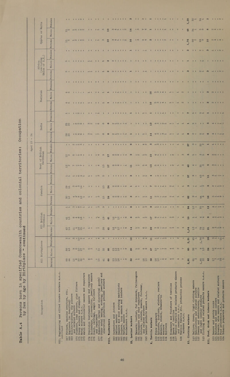 Z 2 % - v 7 = zZ B z 8 OT i 8 6 +6 S 66 T T 2 ze ve 99 8z‘I 8h 9L‘T T rr zZ T T 4 = ¥ v 2 L 6 = iS ¢ Zz vas 9I = zZ 2 = i i = ¥ y = ¢ ¢ ae OT OT 2 s ¢ = ¥ cr = Z Z zZ zZ ¥ = zZ zZ = T T = S S = 152 i  soTeuay| SoTeW 1 1 1 1 2 “ 2 : T ; T = € @ € = 2 = 2 z z T € : T . T = T = T = 3 z Z J N Nt 1 Ava (ly a is 1 id  Ai ciosemeot | soTewag| SoTeW   N Nt tod Oo y+ticd od OO Hi tboad INd dl aod heal TN posta xl) esd 2) Nt wt) wy)  od tod @ © NAN I ao © NAN 1 o i on yn INno l Indo 02 02 = 2 Z T z ¢ Tt r ¢ 2 T ¢ Zs S ge iS i ¥ Le ¢ tag - ¢ g T - i = Z Z S T y e > g g Ot ST Z Z a7 v T i) = Z Z 9 c iat = T T = 9 9 = Z Z = g 8 = a: LT v 6 ST = 7 > e G7 L Z © L Z S L = Z Z = Zt 2T    e4IePW do snadfkp (*¥°S go uotun But pNnpToxe ) eotajy ueqsTyed    eTpul  ueeqqtzeg UST4tdg jo 4sey       ton Ons ew AW Ll 1Ooond No ™ 10M NN EF wom I yn 0Z top) oT ov £2 09 oe TY Le OT 98 ce top) oT ov ce 09 TW ST PS 02 a ad 88 saoyeU sqyonpord pue sadeaedead oo0eqo, F2ZT *o*a*u saossa00ad poog ¢2T SAoYIOM pe4BeTed pue sudHell OUTM ‘SdeMecg ZZT g2044no Yeau pue ssayojng [ZT sy000 Arysed pue suoxeg O2ZT SIOYIOM OOOLQO} pus YUTIp ‘poog “LIX *o*a°u saexeu syonpoad peyeted pue BuytyuyxCTO ett sqonpoad az9yu4eeT 4UuSTT pue @TT9xe4 *‘saeTepTodquie pue sazemes ZTT SdeyYIOM peqeTed pue saerzeqystoudn TTT sdoyeu SuTYZOTO 4UuSTT ‘sseap fsaoTTeL OTT SIOYIOM BZuTYUOTD “1X *O*o°U SdoyIOM sse0oid uotyonpoud *04e soTaqes eTT3xeL 80T *o*a‘u SdouTWwexe pue Sieyeuw syonpoad pe_yetTed pue sotaqey eTT4xeL LOT SeTTIxX84 JO saefd 90T SOTTIX94 JO saeyusTUTJ pue sdayoeeTd SOT 81944TUN FOT SISACOM SOT Uf-StemMeIp ‘saezts *‘saedazemM ZOT SleTeer ‘saeputmM ‘saeTqnop ‘saeuutds ToT sasaedead eaqtd Oot SIOFIOA O[TIXOL *X *o°a°u sadexeuW syonpoud azseyuzee] C60 BISHIOM PeyeTod pue “IB@emMj{OOoJ ‘sdomes ‘sadoeqseT ‘sueqand Z60 Saeifzeded sous pue sadeyxewsecus T60 sSieZuouT Tes *‘sdesseidp anj ‘aeyuyzeet fsdeuue], O60 SIOYIOM IOYZVOT °XI *o°a°U SAIayYIOMPOOM SEO sieyew uss} yed F780 saepueq pue sazeHeu dooy ‘sazedoog ¢go SQSTUTYOeW BuTyIOM poomM pue sasfMeg ZEO Saeyew JouTqeD TSO SaeuTof pue saequedzeg Oso Srey, TOMpooy “TITA SIeyxIOM ssa0o0id uotyonpodd TeoTtaqoetTe pue AreTTemMef f2uTHaom ‘BZuTHeuU Tejzew zsy4O glo (spooZ [eotaqoeTe pue [eqyow) saoqosedsul 1/0 Sdeateder pue SIepTfnq uoZem ‘aBeyzaieo *‘Yyorop 910 sxoyeu ATeTTemef ‘suqTuUsdeATTs *sUpTuspTop SLO Sieiftederi pue saexeul quOUNI4ASsUT UCTSTOedd FLO SieiTeded pue saexew aToqawoucayo pue Yo4eM F/O *o°a°U SAOyYIOM TBIOEW ZLO suodwej,s pue szexIOM SSedg TLO sde4q4TyJ edtTd ‘saouang pest ‘saequntd O10 SAIexIOM PoyeTed pue saeyetd dtp ‘saeqetd-o740eTY 690 j (peqtaosep os) saseuTsu_ 890 ‘oqo *smoqzooue suTYyoeu *saeq4Ta 190 penurzUuood - *O*a*U STOyYIOM Sopes} PeT[T[e pue Zutasoutsuq “IIA     z 2 6 L Z 6 eS i e = v i i = e T Z 3 g 2 S a7 v 8 II S 91 ae oC Iz S S 8 L 7 Pe CY i vag SL v 6L = ri Tt = 2 1 6 = 6 ZT t et Lg S Zo $6 OT F0'T = 1 iT = ¥ y Tt = - Z s zZ = i i = e S = zZ zZ = Z zZ iE = e iE = T = T 4 = i Tt zZ = 2 S c 9 = zZ zZ T 9 L v L TI 6 LE 9% ¥ = i 5 Z Ss Tt = ze S i? 9 = = = = zZ 2 = T Tt - 6 i Zz T € 8 9 ia oe S G = 9 9 = 9 9 = ZT ZT = G S = ih L = 8 8 = 9T 9T = re vz = Tr IF S OT ST 6 6T 82 © = S ¢ ¥ L 4: = 5 T = or: 1; = i y = : G7 ¥T 8T Rs eT G2 9 is 6 8 8 9T = v v = % v T ss v S 8 va: T TT 2T T ct a i 62 o¢ T TW? 2v SOTeM | suosteg ueeqqyTae) eoTewer UST4T4a TLV   uotyednooo0 2 SeTIog Fry    uotzedno09