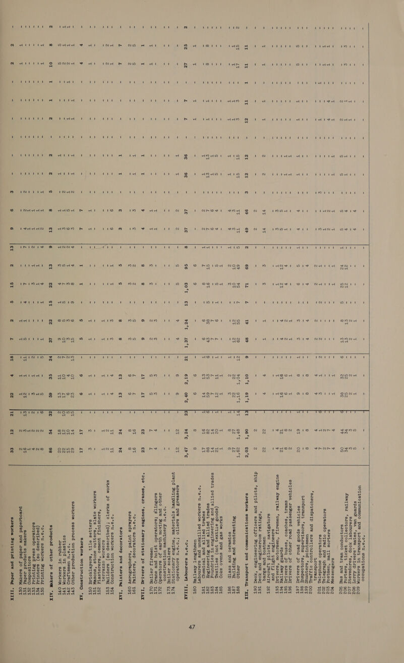 ios] too i N  ie) toc i Tr ST NO wW oI INo &amp; tH O© Nd HF HI N vitt ae) too | TT LY Lz nw wa ost INd &amp; ONN dA ~ dl ito Noo 1 hal r AdM 1 to to titttal Nod! oT ATA to Odi t tic ci ek AM AN 9€ to N ol tod Wit t Psaish ost et ST NAN if 8 Nl PANG ost ix N ~~ mudi St od Y+Md © ou NYO 1 LE ie) VY dad oOo om Nad odo OM AANA Ff Ho! ' © (MAN ost ts wo ImMud st 6 ee | od NEOs 1 Le SYSodd ™) Xe} AaAMwOoM id = if o 3 (4d od AN aAIW N do I it OQ ANN I~ IN oO An Zt v2 1s NH w ao mM mn NONOdt «A o” T Let Ros aL ob S2 ois No I TZ vS Ov oo DO Ind o £0 ‘T na o Mt ia +™~MO ww N é I~ ind i tot 1w eT 4 YN ANID i iat  is Nt r4~UNd i) S74 Ss ov yn OA NM aim © anno 0 HI N dol i NN I pistnud o mn OF NM Atm © ST Ov LE to Be AN! ol AO TZ cy N~ Ow £4 un 1H, VL 8T @ tADOOdH O11 xt OT ‘T HOT 22 TL gi oT 61'S eT ist OT OT Th SM oxi istic  tM) a Jn Sheet oO 1o YodNnr SS Dene) i) nu 06 ‘T Br ‘Tt Lz 02 VT 28 oT ¥2‘€ ZG Lx oT NQMANNN N nx   Ven .e) vue NM Wd ot w nN HH ON C1D £0‘°Z 29°T L2 T2 VT 88 LYS ZT £2 OT LT 62 ST 2d 02 98 NOdWN@D £€ *o°o°u suotzednooo uoTzeoTunuMOS pue 4yxodsuBr4 UT sasyxIOM 6OZ Spreng uea ‘seqeu ,sazeATap AIOT goz SAednogetT 4Oop ‘saropeaeys 10Z ACMTTeI ‘s10,0eTTOO 4eHoTA *sdeqdog 902 siozoOnpuoe wer4 pue sng coz sSdesuessew FOZ SdeqiIos [Feu ‘uem4sog coz si0jzeredo of-per pue ydeuZete,, zoz saoqzededo suocydateL Toz 4ar0dsue7z4 ‘gaeyoqedstp pue sazeTTorquo0o oTsjeay, 002 ususqutod ‘sazeqgunus 66T qaodsuer4 ‘saostAdedns ‘sa0q0edsutT 86T SeTOTYSA spoos peor JO sdeaATdId L6T SeTOFYeA aeZuessed peor zey4o JO sSIeATId 96T suerq ‘geyoroo ‘sesnq JO sdeATId S6T spaens ABMTTeY F6T eutZue AVMTTeI fusuleITJ ‘UaMLIOJOW ‘sueATIC SET sdeeuTsue 4UuSTTJ pue srogestaeu *sqoTtd 4yedouty Zé6Tt uew4eoq pue e2Z1eq *sSuT9ei wooreuTSue pue 40eq TET dtus ‘sqottd pue saeotTsyjo SuTaseuTZue ‘Hed O6T S1IO¥1IOM SUOT}BOTUNUMOD pu¥ j}zOdsUEIL *xXIX Iey40 39 88T Buy yoerquoo pus SUTPTTNMG LET soTwerec pue sseTy 98T SHIOM seZ pue susAO 309 Set (spood aTT43xeq Jou) seTTyxey rOT Sopedq PeTITe pue ZuTuseuTsue UT seTaupunog cet sopery PeTt[TTe pue BZuyussuTZuy ZeTt sopedy PeTTTe pue [eoTueYyoD TST °o°9°U Sde4IOM PSTTTAsun pue sdoetnoqey usulyyZueT AEMTTEY O8T *o°e°u Sszeamoqel *IIIAX SieseeriZ pue susTTo f*o*a*u sazoqyeredo quetd Sut[puey sTetaeqeu ‘auzZue Areu0ct4ze4S FLT SdIoTeos JeTttod SLT *o*o°u ATOUT YORU UOT ZONI4ZSU0D I9uzO pue BuTAOU y4Iee Jo saoqeredO ZLT SadeZuTTs fsaoqzededo 4stToy pue suerp TLT useuetTs ISTFOR OLT *o3e ‘sauvid ‘souTZue Areuot}eys JO SrsATIg “ITAX *o°a°U SIOJZeIODSP *saoqUTed TOT saefkerds quted ‘saeyderZo01ey og9T S1IO}EIODep pus SiSeJUTYEC “IAX *o°o°U Sdey4IOM UOTIONAZSUOD FST SHIOM JO sHdteTO {(peqtaosep os) saepTtnd est SIONIOM OZZEII94 *gaousTUuTJ Jqueulod ‘sdedeqsetd 2ST SAIOyIOM 934BTS ‘*s8i944N0 |Uu0jJS ‘SUOSeW TST 8104498 STT ‘saekeTHOTIG OST SJOYIOM UOT}ONIAWSUOD “AX SioyxI0M gsge00aid uoTyonpoad 2z9u40 SFT *o*a*u UsUIS4JelQ ZHT sofasertd ut saoxa0M THT aeqqni ut sazexJOM OFT sjonpoad 10430 Jo SIOyYMM “AIX *o°o°U SdOyIOM BUTAUTAd Sot (Peqtaosep O8) saeqUTdd FET sioqzeiedo ssoud Butqutdd ¢¢t SI04UTSOdWOD ZET = saexeu sqzonpoid aedeg Tet preoqueded pue szeded jo saexeWw OCT S10y10M Zutyutad pues szedeq “IIIX