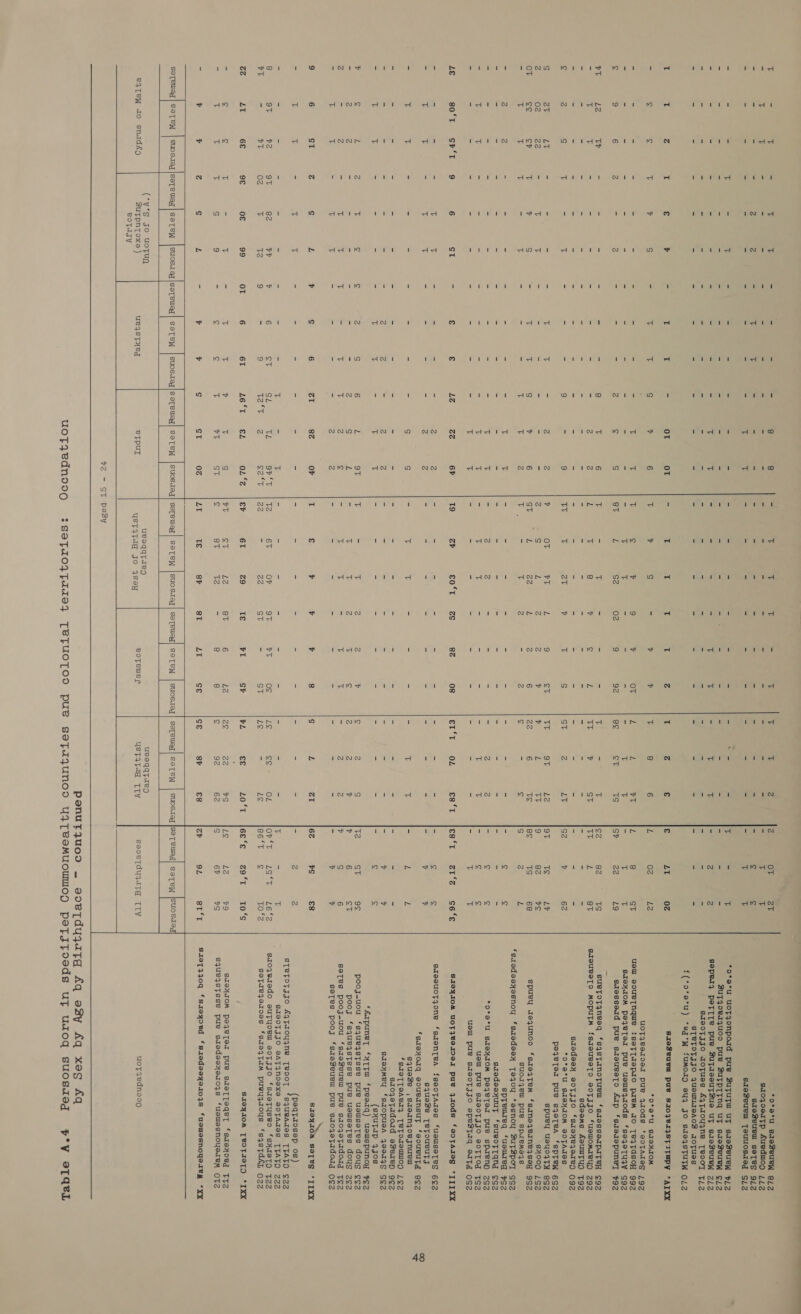 T *o°e°u saeBeueW g1zZ si0qgodeatp Aueduiog 1/2 sdeZeuew sates 9/2 sSdeZeuewm Teuuosded S/Z to tot dd Loa iNtid to ' 1 1 ! 1@ @ ! hint tid to 1 tod i <] to 1N nN 10 1 io es 1 1 1 f 1 1 1 1 1 1 1 1 1 ANHAO *o*ea°u uoT4ZONpoOrd pue ZuTuTW uy sueZeuew F1Z Buytyoerquoo pue BZuypttng ut saeZeuew 12 Sepely PETIT pue SuTdeouytZue ut sueZeuew 2z1zZ SIe0TJJO AJoTues AZTIoyuANe TeOOCT TLZ STeTOPJJO QWueuur9A0Z zoytues f(*o*e*u) *sg°W fuMOdQ 944 JO sae4sSTUTW O12 tH ANNAN 1 { 1 tod i to 1 1 1 1 1 i) 1 1 ' 1 1 1 1 r 1 1 tod 1 1 1 1 1 1 ‘ 1 ' 1 1 io to 1 ' 1 1 io tod ! tod id 1 nN in ' 1 1 1 ' ' i] i] 1 ' 1 1 I { 1 1 1 t 1 1 1 1 i J LI 0z ; Sr1eseuvMm pues S104eISTI;Upy *AIXKX hl o nw ! uoTzeetoed pue 4dtods ‘aoTAdag 197 8 CT usu eoUeTNqUIe tseTTaeprio paem JO Te4TdsoH 992 TF c SJeyxIOM pojyeTed pue uomsysods ‘seqoeTU4Y SoZ T ts SP 22 L9 Sdesseid pue sdeuvetTo Ap ‘saezepuneyT 79Z ts sueTOTI Nee ‘sqsTanotueW ‘saessorpatey ¢9Z eT SIOUBSTO MOPUTM fsdeueeTO soTJJo ‘uemomaeYyD z9Z - - - sdeoms ADUUTUD T9Z - - - - - - siedeex sotsjo ‘saaHeqoren 092 ST Z LG G2 bi 62Z *O*°9°U SAa4XOM 9OTAUSS peqyeTed pue sqzoTeA ‘spTeW 6SZ Tt TT 9T L2 9T Te Lv spuey UsyodTM 9eGZ 82 vS SH00D0 LSZ 22 6 Te 8¢ cc 68 spuey Joejunoo ‘sazeqatem ‘saneqeaneqsey 99Z c - ¢ S Z L suod}ew pue spuemse4s ‘saedeeyesnoy ‘saedeex% Teqoy ‘asnoy ZuTtZpoy soz ¢ SpTeureq ‘usuIeg SZ - saodeoyuut ‘sueottang ¢Sz *O*o°U BIOHIOM POqeTor pue spuendy gsoz usu Ppue BAs0TJJO BOTTOd FTSZ ueu pue sIs0TJJO opeStaq edTq oszZ € 6 L 02 La *O°e°U BSAdHIOM OT , o oirx | NH DO WN bi) o 92 Be st Sal ~ nN ad st 1 1 i) 1 1 1 BOD) ROS iB 1 ! ' od | od Nx) N @ N 1Ouo Now wy nw st 1 ie) i o od si w Sal o od ~ INA Moid st ° IND Wicd top) fea} od ' 1 1 1 1 1 1 1 1 1 iL TT v 2v N w od 1 od 1 1 i] to} 1 oF LT ~* v ot +1 z Ss 2 02 ae te)  ~~ QN~nun~ si Inno NON wot s ~~ ss o nol ST E 2 ANA 1 1 bet Us Dap lt AM 1 i) toAN toqN 1 1 1 1 1 ton 1roAN 1 1 tod a 1 1 1 1 1 1 1 ddd ta NOIN Cevd] i 1 { i} 1 1 i} 1 1 1 i) nN nN 1 1 t 1 i i ' add tio AYWIN 1 aAmMM 1) 1. AMM LE SUsEeecorce | 9 6 CO<T acs 8z 08 ete tuys SC CT me R Gi mee Tce 6‘€ S1I9xIOM UoT}VeTOeT pus yaods ‘eoTAIEg *TIIXX ite) we 1 o ise] é N N z a ~ bmn © N ~ Sieeuotyzone ‘sdenTeaA fseotAdes ‘usulseTes 6¢EzZ g4ueZe TeToueuTy ‘sqey70rq eouBednsut ‘soueUTA e¢oz squese , sdornyoejynuew *sIoTTRAeIy TeToOTouog Loz siojzotadoud eSeren 9¢Z saeymMey *samopusA 4e90q4S SoZ (sxuTap 4gos ‘AIpuneT ‘ATTW ‘peedq) useuispunoy Foz pooj-uou ‘sjueqstsse pue usalisetTes doug ¢¢ez ot poojy ‘squeqgstsse pue usuisetes doug z¢z 6 seTes pooj-uou ‘saeZeuew pue saojotTadoug Tez y gseTes pooy *‘saeZeuew pue saoqyatadorg o¢czg 1 od whet od al i] od ol i] i] ! 1 w uw ite) Nw 1 ! ! i ! 1 1 1 ' 1 i= sty) ~ wy) 1 1 1 1 1 1 1 1 1 1 nos al Hae iy fe} Liam AN 1 aA INM wt B ANNE i doticd do 1M ro IM rin iq 1 AN I NNW AN I ! toot Pode) N foHdN todqMs YN WM Myst o oO ie} © tor) ite) han N ite} &amp; ~ ite} for] S “ <4 hal o ~~ ~~ ~ «© ite] &amp; N re SaoWIOM SOTRES *LIXK (peqTzosep os) STVTOTZJO AZTAoyANe TeoOT *squBATEsS TTATO e2Z SAIVOFJJO eATINosKSe SoOTAASS TTATO 22zZ siojyededo suTYyoeu sot sjo ‘saetTyuseo ‘sxIEeTO T2zZ soefTrejotoes *saoqTam pueyuqadous ‘s4sTdhL o2Z > = = = Ss a = = _ T = Ge = a a = i = = = = 8 oT 2 97 82 vv v 6 ct SL TL 9F°T V2 67 OF OT oT og Le gs OL VL = vT 02 v Ta 9 = 9 t2°T 2 Seer 22d a al ST = STV yA = Le   (44 LT 6€ 9€ 0€ 99 ot 6 6T L6‘°T €L OL ‘Z ev 6T 29 TE vt Sv bL ee LOE SIOWYIOM TVOTIOTO *1XX vT ot Le 87 6 Le Ze 22 vs Sj T VT ST IS) BT Ve zs 8 8 £ 92 62 SI9yIOM poe4etoed pue sdeTTeqe,T ‘saex0eg TTzZ squeqstsse pue sdedeoyor04s ‘uswlesnoyeremM OTZ   1 » Le) o iy <1 ' Mo o st o Ww  . b t z ¢ L = 7 b ¢ ST 0% LT Te 8h 8T LT se St 8h £8 S19T330q ‘sSreyoud ‘sredeeqei0}s ‘uowesnoqereM *xXX          seTewaq| Sete | suosuaq|seTewag|seTeW |suoszayz SOTEW suos.teg| ssptewagq| seTeW |suoszaz| sotewaq] soTeW | suosszeg] sopewaq] seTeNW      (*vw°sS go uotug sutpnpoxe ) BoTIsy  uveqqtaeg BES One UST4T4a ITV sooeTdujatd TV uoFqedno00 usT4tag jo 480y   B4YTeW ao snadfo ueqystyeg BoTewer    ponutjuoo — soerTdujatd Aq eSy fq xeg Aq uotzedno09 §=6:SseftdoyFaise4 T@TUOTOO pue setaqunoo yyTeemMUuOUMIOD PeTsJToOeds uyt udoq suosdeg F°V STABL