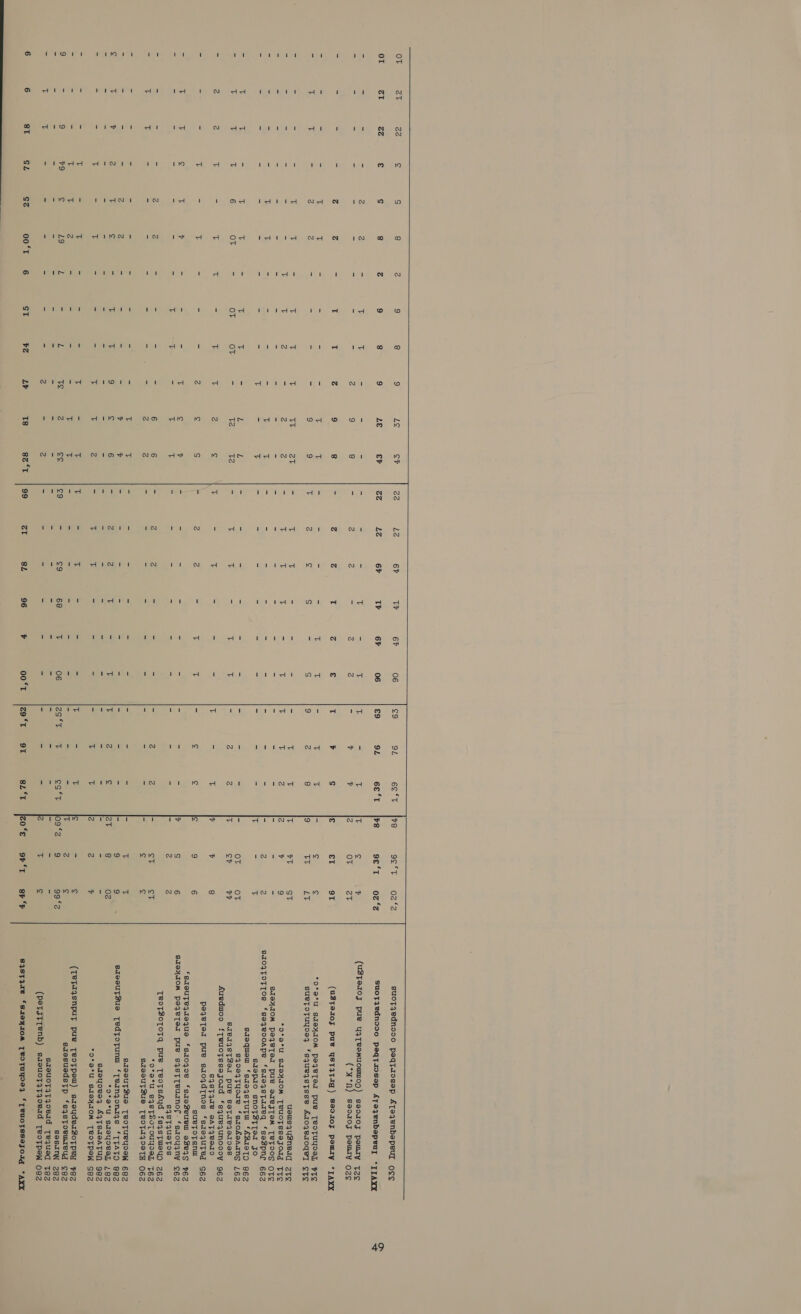 ot eT Io  22 (<4 1o 8T nN itd ol nu td No N txt NN f tet 1 (Mma I SZ to Nd o Pt st gt! Ove} t nN I~NoH A IMN 00‘T ST 6 be o to ao ¢ io LY A IMAG NO INxd!  totd NOD IMdd N iy 82 ‘T  Le i) Nn N nN PO iticd ras 67 laa Mt N i) Ss Se nN Crt 2 14 8Z a4 TP o 67 6 tio ! Ooo od  gL 9L No ww st fidd 9T 6e °F 68 ‘T sod INA On W ie) Pw w s sd 82 ‘T ve tNd oi} ie} No od i MO UHC ge °T 9¢‘T OT eT OT SP 1DOd sy) nw nN (onl od oF *T 02 ‘2 02 ‘Z ov 9T LY OT VY 1ODH MM NUD YD nN o 1onmnnm x o _ nN ») 8h ‘F   suotjednooo peqtaosep ATeqyenbepeuy oce (UZTearozJ pue yATeemUOUMIOD) seoz0J pouy (°°) seoroy pomry (uZtoer1oZ pues USTt3T41g) Sedr10y pomry *o°aU SZOMIOM PpeqeTer pue TeoTuYoay, suepToTuyoe4 ‘squeqstsse ArT0o4,eIOgeT uouszyusne1qg *O*a°U SIOXIOM TeUOCTSSajoug SJOyxIOM PazeTet pue sIejTem TeToos BIOFTOTTOS ‘seqeooape ‘sdoq4stTureq ‘seZpne SAiepx1o snoTZTTedr jo sdoequew ‘saeqstTutu ‘A£Z19TO sqoeqTyuore ‘srofaAang SIeIsTZeri pue seTrej,ar008 fueduoo fTeuotssejoud ‘squequnoooy S48TJIe BATYeOIO peseted pue suojdtnos ‘sazequteg suetoTsnu ‘glouTeqieque ‘saojoe ‘sueZeuew aZeqg SISxIOM PozeTer pue s4stTeuanof- ‘sroyqny S48TqueToOs [eoTZoToTq pue Teotshyd fs4ysTweyup *o°o°Uu Ss4sFS0[ouyoay, BIVIUTZuS Teotdzo9 TW SissuTZuse TeoTueyoow SdveuTZue Tedyoftunm ‘Teunjoni4s *TTATO *o*a°u saZoyoeay, steyoesy AYTSsaeATug *O°a°U SAd4IOM [TRPOTDOW (Tetaysnpuyt pue Teotpeul) susydeaZoTpey Sdosuedstp ‘sqysToemreug sosann SISuCTATIOeAd Tequeq (PeTITTenb) SI9UuCT4ATyoVad TeoOTpew Tee O2e *“IAXX VTE STS ote TE OTS 662 862 L62 962 S62 v62 £62 262 762 062 682 882 L82 982 S82 ved £82 282 TZ O82