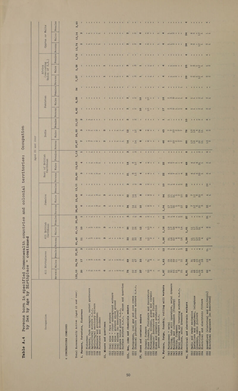         = z T = 2 Z = T T = 2 Z = 3 T = T ie 5 Z 2 = 8 8 (peqTiosep os) sdeeuTZue TeoT440eTA 9S0 ¥ T S y rE g = Z 2 8 Ss ct 9 Z 8 62 v cs ge 9 TW TS ST 99 (ofUoZZOSTSe Pue TedOTa}OeTS) sueTquiessy SO = T T = Tt T a T Tt = ‘EG TP = o + os ¢ ¢ = v y = ST 8T S1044TJ OTUCAZOSTS pue TeOT14Z99TA FSO = at at = aT ra = Z 2 2 v2 92 2 Te ee = 02 0g 2 TS es v TO t= 560°. sUeTOTIZOeTY SSO - - - - G ir - = = S v v = v v = 9 9 = OT OT a ST ST SiequTof eTqeo ‘ususeuTT 250 ce Ss S = 9 9 = T T 52 6T 6T 5 g g = av Zt cs Lt LY = ey 8h euoydeTe ‘ucuITeded pue sdeTTeysul TSO S % ¥ = Z 2 ~ T i, = eT et = 7 y = L L = TT TT = te te soTuUeyooW aeper pue OTPBY OSO r i274 8% ¥ SZ 6z = 8 8 OT 8L 88 8 8h 9S 6z €s Z8 LE tot “eer ise ge°e 816% SIOYIOM OTUOIZOOTS pue [VOTI}ZOeTH “IA = = = = = = T T Z = L L = a7 ¥ Z OT av Z vT OT s 22 G2 - Sdesseip Tejgow *si9eT449q SHO - - - - = = = + T = 2 2 = = = T 2 ¢ v 2 is i S 9 *v*e*uU SdeyIOM BUT4VeI4 pue ZUTHeW TeIOW HHO = = = = 2 Z = F rf = @ 2 = T Tt = g S = 9 9 » TT 18s usuieZ10y ‘suytus £40 = Z Z = T T = 8 8 = 02 02 = L zB i TS gs ¥ 8S 29 a4 68 e6 (Arpunoj) saexeuwierod pue sasp[NOW 20 = T T = T T = ¢ S = L L e 9 9 if VW at T Lip 8T ii 62 og SJemMeIp Tejew ‘sxozeredo T[TW eqnq4 ‘BZUTTIOY TPO = T + = = = = Z 2 v L 8 = v v Z St LT Z 6T v2 is 62 2g Tejou - uswsoeudny 070 = r + = ¥ ¥ T 9T Lt E cP oF S (a3 ‘ad ot ¥6 rO*T | OT OEE 92“ Eoeer es*t” 226 °% S19YIOM [TU ButT[ Tor ‘Aapunoy ‘e#z0z ‘oeoeuang °A 5 t T = = o o - = - - - - a - - - - - - - - 7 Ga *o*a°uU SdeyIOM sso00rd uoTyonpoid sopwerzeo pue SsseTH PCO - - - - - - - - - - - - - - - = - - = - - - = - SdeyusTutyJ pue suoqyeroo0ep ,soTwerep ¢co ee = = = =F T Ss = = - - - - - ~ - Zz z - # Z - S (3 ofwedeo pue sseTs ‘uawUuTTH ‘uewlleovurny 2Z¢o = S S = = = = OT OT = 9 9 = v % Z 9 8 Z OT Zt Z TS ee SdOyer0dsp pue sdoYysSTUTJ ‘*saeUWLIoy sseTH TSO = a 2 s cS a = “a = 2 = = - - - - - - - - - - - - SAIowWIOS ofFWeIeN OFO = 9 9 = T T = OT OT = 9 9 = ia ¥ Zz 8 oT Zz ras las Zz SE LE sieyeu sotwereo pues sseT) “AI = 2 Z = ¢ is = Z Z Z Zt $T ¢ OT et Z 8T 02 S 82 ee L LY %S *o*°aU SdexIOM Sseoo0ad uoTyonpoad TeoTUIeYD TZO = i - = = = - - - - - - - g g - rT FT = we 22 - az 22 SUeAO oNOD pue seZ Teocd ‘usuwleoeUdNy OZO = Zz z = € € = z z z ta as € 8ST IZ Zz Ze FE S os cs iL 69 OL Sieyeu STeoTweyo pue exYoo ‘su “IIT - - - - - - - - - - 15 4 - - - - - = = - - - 6 a3 SoTadzenb pue souTUl ~ *O*°a*U SAoyYIOM GOVJANS STO - - - - - - - - - - - - - - - - Z zZ - a Z - Z z *o*a*uU PUNOAS MOTEq sdaxIOM FTO &amp; S = 4 Tt Tt = Ss = = T t 5 = = - - - - - - - z z (PeqTaosep Os) saeuTW [TBOD STO c= =; 2 3 = = = <= “3 ~ a - - - - - - - - - - - - - punoaS sAoqe sdoyIOM —~ SUTU TBOD ZTO a = — = aa = = ce - - - - - - - - - - - - - - - - SZeyxIOM punorZA9pun JseyyO - SUuTW TePOD TTO = = = = - - - - - - - - - - - - T 2 - 713 ie - T 72 SdeyIOM BOVJ - SUTW [BOD OTO - - - - I I - - - - Zz Z - - - - 2 € = € £ = 9 9 uewkairenb pue saeuTA *II = T T = = = = = = = © = = } T = T + = 2 2 = ¢ S usuIpOoM pue sateq4sedod SOO - = - = - - - - - - zZ a - z S - c S - S S - v1, L ueuspunois pue steuseprep 00 ~ = = = = = ~ S 5 = = a = = = - - = = = = a = = sdeaTap AreuTyoew Tetsa Tnopasy ¢00 - - - - - - - - - 8 T Zz 58 - Zz - 18 A 1, Zz Cc Z e ic *o*a*U SAIoyIOM Teng [no Fasy zoo ~ + + - - - - - - 7 z ¢ - - - - a T - x T mF y S Sdousepres qoyzew ‘sueZeuew wrejy ‘saewared TOO = = = = = es = = = = = = a = = = = = = = = = = = uswIeUusTa OOO = Zz z = = = 2 = = z ¢ L T b s = 9 9 T OT ee € LT 0z usuteysTy ‘Saeyseu0y ‘sxomszeg *I OSS Ne PILCE o2 GT=62°T o BG's) GLe*s #S se*6 726°6 zt‘IT sg‘9z z9°ze |st*L so9*St o8*te tt‘et 6st o9'se j9z‘os FIIy OF‘T9 |TE‘LE GL*FE OT*ZET (teAo pus cz pesy) eATyoy ATTVOTMOUODg TeIOL GANIGNOOD SNOILV@YNNOOD 9 [= on | tT 1 SeTeuaq| SeTeW | suostal|seTewoag| sete! | SuOStaq|seTewaq] SeTeW | Suostay| Sapewaq| SelTeW | SUOSUQT|SeTewWeg| SeTeW | SUOSUaq|SseTewWaq] SOTeW |SuOSdog|SseTeuegq| SoTeW | SUOSdag/SoTeueg| SOTPW |S Uuosday (‘w°s go uotug uesqqtae9 ueeqqtaeg e4TeW zo snudfo But pntoxe ) ueqgstyed eTpuL uST3Taq Jo 4s90y eoTewer UST4TIG LIV sooeTduyttg Tiv uoftzedns009 eoTa sy   IaAO pue Gz pesy 