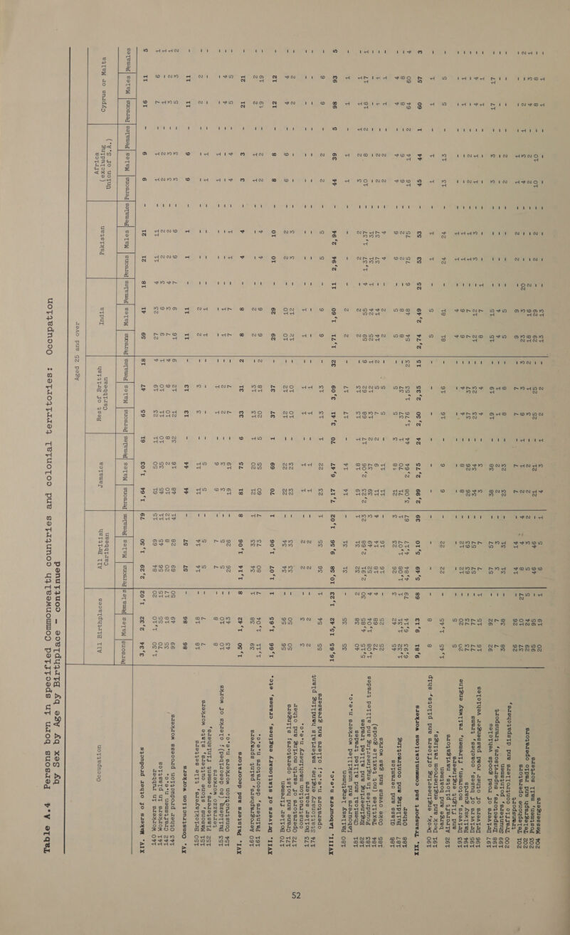       - T T - - - - - - - a ST - Z Z z ¢ ? T S 9 6T 02 saeSuessen 402 ~ 8 8 ae OT OT “ z Z = 62 62 z G2 G2 c t2 Tz = 9F 97 S6 S6 Sdeqios [Tew ‘ueu4sod coz T ¢ y = Z Z = = 2 My OT eT Z T ¢ = Z 2 2 ¢ S v2 62 siojetedo of-per pue ydeuZeteL zoz 2 s 2 T 3 4 = 5 F, 02 g 2 £ c 9 Tt T rd v n7 8 Z OT Le 2 saoqzededo euoydetay, toz = 5 = = T T = 2 Z = 6 6 = L L S a, L > tT tT 92 92 qa0dsuez4 ‘sieyoqedstp pue sueTTorquos oTjyeay 002 a 2 r 3 2 2 a % z = S S = 8 8 = ce £2 a ve TE Be ee ueusjutod ‘szequnus 66T - - - - - - - - - - , , - Ne T - 2 ah - (al S L a qaodsuer4 ‘saostTAdedns ‘s1040edsut 86T = LT LT = ist 5 = i = = ct St = 67 6T = Be ee = LS LS 26 26 S8TOTYeA spoos peor Jo sueAtad /6T = t — - = = - - - — L 8 - y P - 3 ¢ ~ LZ z St oT SeTOTYSA wzeZuessed peor z9ey4o JO sdeAtad 96T = % v = T iE ¢ ¢ = 2t ZT = eZ c2 = i4 ve s LS LS LL LL suer4 ‘seyoeoo ‘sesnq Jo sa3ATId S6T = = = 4 2 2 = T Ee = y; Ll = Le Le = 92 92 = og foks) CL cL sprenZ A5eMTTeY FET = t 7 = = = - 7 Tt - 9 9 - v T= - 8 8 = a1 ZT o2g UZ ouTsue AeSMT Tel SUeWledTJ ‘UaMLIOJOM ‘szeATAG SET ss = = = = =, = T T = % ¥ = = $2 = Cs = = 5 > g S SdeeuTZue 4usTTs pue srojgestaeu ‘sqottd 4Jeqodty z6T = S S = ct ct = v2 v2 = Te TS es 9T oT = 9 9 = 22 22 S7T S7sr ueuzeoq pue eZ1eq *sZuTjed WoorsuTZue pue 4oaqd T6T = T Tt - T T = i ic = S S = = = = ° = = = 2 8 8 djyus “sqjojtd pue sueoTsgo SutaeseuTsue ‘Hoa O6T € 1s 09 i +P SP = €¢ es SZ 6r°z FL*t | ST SO°c 0S cr = Ve GL‘e 666°S | GE ot‘s 6r‘¢ | 89 C6. “ares SieFIOM suOT}VOTUNMUOD pue JsOdsUEZL *XIX y og *9 2 tT OT = SL SL 9 8F GS eZ CG 92°R a7 VO 2 sOOES. LO Eve 78r Nee 7T'9 §¢£6'9 a2u40 = BRT ~ 8 8 = 9 9 = Z Z a 8 8 i Le Ls D OL te ¥ LOLbe= OT LAS hie hh But yOVI4UOD pus BSUTPITnMd LEST ~~ v y = v v rr 9 9 x SG S a S S sy SL T2 £ c2 92 cov Sv sovweirss pue sseTy 98T - T T o 2 2 bs v v = 3 2 = gee S ie TT TT = OT oT G2 S2 SHIOM seZ pue susAo 309 Se8T = b b = 2 2 = LS Ze = VT VT 2 S Zi 2 6 TT v VT eT 89 ol (spoo3 aTT4xe4 You) seTTqxey POT - - = - = = = TS Te iE v2 G2 T Zt ct 2 L¢ 6¢ ¢ 67 2S FOG =B0°T Sepety PETIT pue ZuyieeuTsue UT setapunog eet T LT ST Z 8. OT = EC oT eee Ts 5 ss 6S 9 29 89 LT 90a [oe er eg S92 T6%e) NOS se“y sts Sepery DeTITTe pue ZuyizeeutZuqy = zeT - T T T Zz g = Z Z = Z 2Z = St et is eT 6T ie 1355 Ze es OF Sepely PeTTTe pue Teopyweug TET *O*3s°U SASyXIOM PSTTTAsuN pue sazoatnogeyT ss 1 T = T 17 = = = = Z Z ~ LG Hie 2 tT v1 = TS TS ge se ueuyysueT AEMTTEY OST ¢ €6 86 s 6E +P = FG 6) GvO(D OEE 09°T TL°T ‘\ee 60°C) “irs. 102, L¥“9 21°24 |zo°t 99°6 scfotiez*t zr‘st so9‘er *o°e*°u Ssremnoqgel *IIITAX = 9 9 = e 2 = ce} g = 9 9 3 ST ct T 22 eZ T Ge 9c Ss gs Slesteds puwe saeTToO f*o*e*u saoqeszedo quetd ZutTpuey sTetieqew ‘autZue Areu0t4e4s FLT = = a a = = 2 = = - = = = T T = Tt Tt = 2 2 2 Z SdeTeos JeTtog S1t , - as = i % = = = % T Tt = Tt Tt = T Tt = 2 Z iss 3 *o*a*u AToUTYOeW UoTAONI4SsUO0D Zeyu4yO pue BuyaAow uyzaree Jo suoqesedo zt = 2 2 - e = = isd ¢ = et at = OT OT = ca ce = ee ee oS OS SdeZutTs fsaoqgededo 4sfToy pue suerZQ FLT = v v z 9 9 = 2 4 = OT OT os ev ab od 3d * ve ve 9S 9S usweIty IJeTtog OLT = tas tas = 8 8 = OT OT = 6z 6Z = LE Le T 69 OL a 90°T 2L0‘T s9o‘T 99'T °oze ‘seuvsro ‘seuTZue Areuotjeys JO saeATag *IIAX = 6T 61 = Zz 2 = v % = 9 9 Z 8T 02 G gs 09 i el 08 TOE. seaapour *o*e*u saoqedooep ‘saequTed TOT = Z Z 3 ie i = = = = Z Z = ct eT 1 02 tz 5 es c29 ec 6° sdekeids quted ‘susyderZorey o9t = 13 TZ = € ts = F t = 8 8 z Te ee 9 SL 18 8 90° = FL-F CVE (0G S10}¥100ep pu¥ SIOJUTYd “IAX = S S = ¥ v ~ u 7 — L L = L L = 6T 6T cs 92 92 cy cr *O°o°U SAeHIOM UOCTQONAZSUOD FST - $ y - - - - = = T iL = Z Z = is} S = S S OT OT SHIOM JO syAOTO £(peqtaosep os) Baepttng ect ma = = _ iE T - - - - - - - T 7; - 9 9 - L L 8 8 SIOeMIOM OZZBII94 *‘sdeusTuTy Jueueo ‘saerteqsetd zgSt = = - on i a8 - = - - it ao - ~ i = (o} S - S G vA L SdeyxIOM 34eTs ‘sdaqqno su0js ‘suoseW TST = 2 Z = = = = -- = = Z Z = ¢ s = TE TT 5 a VT 8T eT si044e8 eTT4 ‘saefeTHOTUg OST > TT It = 9 9 = T T = TT EL = €T €L = Lag iad = LS Ls 98 98 S1eYIOM uoTZoONAZsSuOD “AX 2 ¢ Sg = ¢ s Be 9 9 i 6 9T 6 ar t2 Ze oT shi W 82 69 OS 67 66 SdeyxIOM sse00rd uoTyonpoad 2z98y40 CFT T Z g ~ ¢ ¢ = Z Z v iss ib v 9 OT 8 Z OT at 8 0g ye aT s¢ 4 *o°a*u USsUSJJeIN ZT Tt = T = Z Z = Z Z s 9 6 - OT Ta OT sc GP er SP 9S St ss OL SoTqsetd UT sxaxtOM THT ic 9 Z 3 2 T = TAS 1B y c2 LZ v 6T SZ a5 os v9 Gt 69 +8 (oy Ot pr “OSs deqqni Ut saextOM OFT S It 9T = 6 6 = 14 IZ ST Tr 6S 8T LY S9 T9 COST: = 9 Ee ee OSt= 6S °S- MIZOlL er c pee sjonpoad 1zey30 yO SszeyeM “AIX SeTewaq| SoTeW |Suosteg|SeTeweg| SoTeW |suosizeg reread SOTEW | SUCSIaq| SoTeWey) SSTeW | SUDSTay] SeTeulieg] SoTeW |SuCsaay] seTewaq] SoTeW | suosaay] sepemagq] seTeW suosiag |s oT Bulag SOTeW |suoszaz  (*w°S go uotun ueeqqTae9 uveqqtaeg S4TeRW to snadfo SUTPATOxe ) ueqstyedg eT pul uST4Taq Jo 480y eoTewer USTITdd ILIV sooeTdu4dtd Liv uoFzedns090 eoTdsy  JIeAO pue Gg peasy  $2