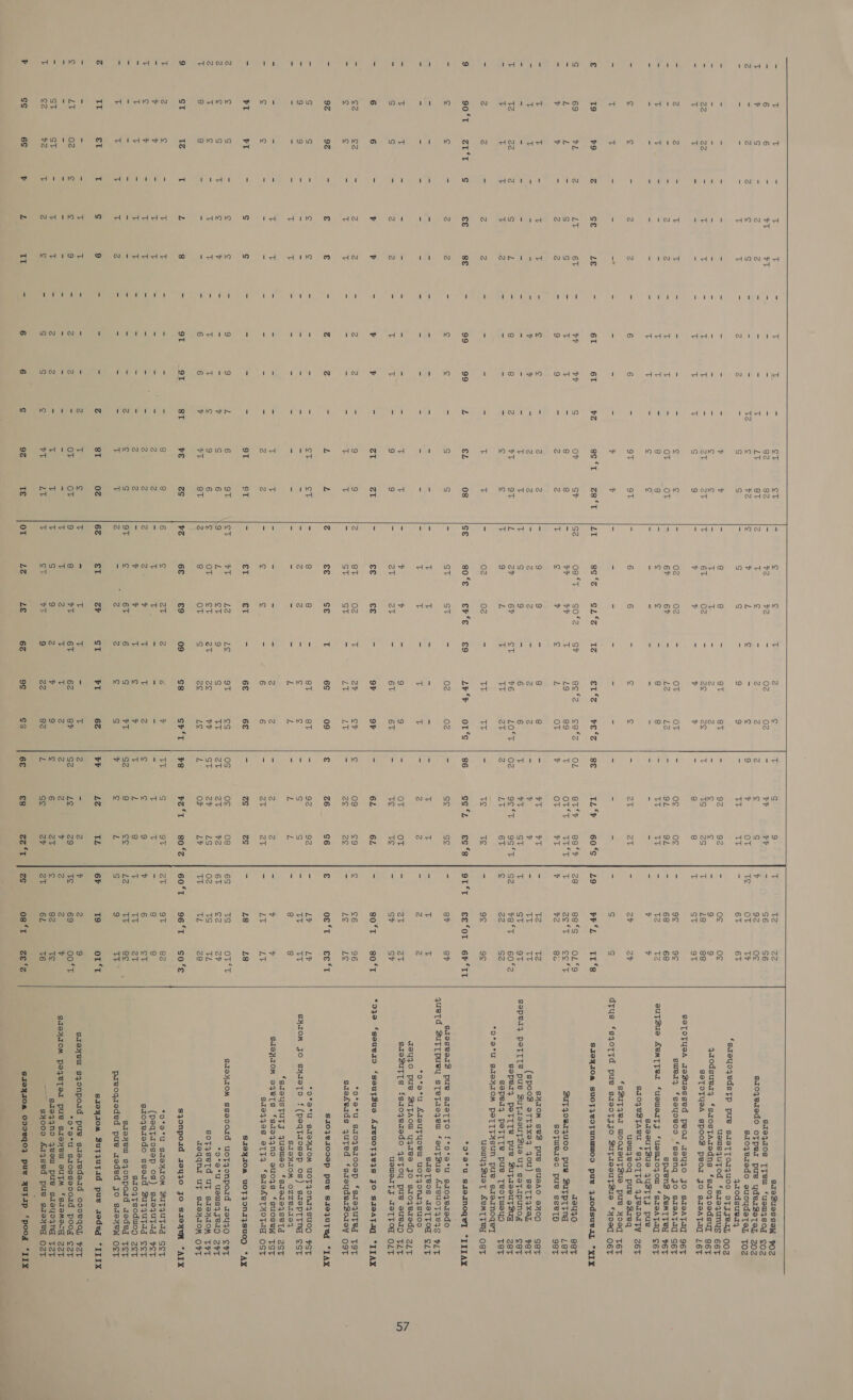 INgd |        T T = T T c T L = oT ot > ¢ ¢ T 2 S T S 9 T v2 ae SdeZuessow FOZ 6 6 = +T +T = = = = 82 82 = v2 %2 = 02 02 = +P cad = S6 S6 Bi9zIOs [TeU ‘uem4sog ¢oz y S = 2 2 = = = T LY 8T 2 T ¢ = 2 Z Z = S $ 92 os siojzeredo ofper pue ydeaZetez, zoz = zg 2 ¢ S = = = Te Ss ta g v A ¢ ae £ = v OT Te OT TY siozeredo auoydete, TozZ =~ = = is T = Z Z = S S = S S = 9 9 = TT TT = 6T 6T qaodsuer4 ‘sdeyoqedstp pue sueTTorquoo OFITJEIL 002 = = = = = = = = = v v =? 8 8 a: 8T ST = 92 92 = oc og ususqutod ‘saequnus 66T ” E: = = = = = = = S S - T Tt - Z 2 - ¢ ¢ a 9 9 qaodsuer4 ‘saosTAgedns ‘s10q0edsut 86T zz 22 = T 7 = T T = ras Zt i: 61 02 = 2e 2¢ T TS 2S T 18 88 S8TOTYSA spoo8 peor Jo szeaTad /6T T 4; - = = = T % T S 9 = 7 F - ¥ % - 8 8 T ST oT seTOTYysA aeZuessed peor zeyj4o Jo sdeATtad 96T z 2 - i +t - - - = 5 ¢ = 02 02 = OT OT S oe o¢ = 9¢ 9¢ surery ‘seyowoo ‘sesnq JO saeATad SéT = = = Z zZ = 2 T = OT OT = 67 67 = L2 L2 = OL QL = 68 68 Sparen ASMTTeY FET Tt r = e, = = T T = g 8 = c ¢ - 8 g - ca TT - Tz te euTZue AeMT Fer ‘usulsITJ ‘UaMLIOJOM ‘szZeATAC C6T = = = = = ad T T = ¢ isi 2 = = = = 5 ca = = = v v sdesutZue 4UuZTTJ pue saogestaeu ‘sqoTtd 4syedoaty zZ6T e ¢ S Z Z = 6 6 = 9T 9T > 6 6 = s ¢ = aT Zt = rag av uewjze0q pue e271eq *sSutqer wooreuTZue pue Hood Té6T 45 i - - - - - - = G7 ¥ = = = = = = = = = = S S dtys ‘sqzoTtd pue sazeoTsjjo SutTaeeutBue ‘400d O6T T9 9 4 ce LE = 6T 6T 44 SG Te eoce Eaeler Sete Ma ata SLs) ave Zeces Tz‘ 60'S | 29 Fr -teetr 8 SIeFIOM SUOT}EOTUNMMOD pue JauodsuUEAL *XIX 69 tL Z ie 6T = +P +P S OF SP G2 Oe p. SO%Z = “Sr go's. (SEls a OL et‘> se°r | ze gs*S OL‘9 aeu40—s BRT L L = S S S T T = 8 8 = vP VP L 19 89 iE Ob G-Series Lee Seo} = scott Buyyoerquoo puwe SUTPTTMA LST v v = 2 2 “2 9 9 - Z z t c 4 c Z OT v OT VT 4 ve 8c soTweres pue sse Ty 98T 7a T - T 3 - ¢ ¢ = Z Z = 9 9 = 8 8 = aT tT = Tz tz S4I0M S83 pue suUaAO BHOD SET T T = = = 5 17 > 5 Z 2 = Z 2 = Z Z = ? % = TT TT (spoo3 eTT4xeq Jou) seTTIxXeL PET - - - - - - - - = is T T Ss 9 = 6 6 F tT St Tt St oT Sepedy PSTTTe pue Zuyseouy;sue UF setupunog EeT tz 22 eS Ss It = 8 8 2 oT OT L av 6h eT 76 EOUT=| 804 9c*T 9S°T | S2 78°T 60°2 Sepezy PeTIT® pue BuyuseuTsuy zet } T T ik 2 i — = = ¢ ¢g T 9 L T TT at Z LT 6T ‘s Zz G2 sepet} PeTITe pue TeoTueyg TET *o°a°U SdexIOM PeTTTAsuN pue sdotnoqey zZ zZ = Z 2 = = = = T T = 02 02 = TT Te > Te Te = 9¢ 9¢ uswyyZueT ABMTTeEY O8T OG 2 LCi Er. 7S €e se = 99 99 L €L 08 Se S025) aCe Seco Lt vy - 20T-S. 186 CGc2 “SoS 4sOr*T -SE“Or (6r<tt *o*a*u SrammoqelT *IIIAX sy S = Z Z = ¢ ts = g Ss = ST ST = 02 02 ss s¢ ge = 87 ey Sdesveis pue saeTTO f*o*a*u saoqearedo quetd SutTpuey sTetaeqem ‘autSue Adeuot4eqs HLT - - - - - - - - - - - = a: a - = - - ar Tt = i i sdeTeos JeTTod Sit = ot = = = - “ = - - - - E. T - T Sif - 7 z - z Z *o*aru ATouTYyOReW UOTIOMIASUOCD aZaygoO pue ZuTAoW yqaee jo suoqededo glt T es = = = = = = eT T = v v = 9 9 = OT OT = ra Ale SdeSZuTTS fsaoqededo 4sToy pue suerD TLT S S a a 2 = e T = 9 9 = at at = 6T 6T = TE TS = cP SP usuedtS JeTTOd OLT 6 6 = ¥ t 2 + ¥ = (as ais = €£ €£ = oF oF = 6L 6L = so*t 80‘T *oqe ‘seuvao ‘souyZue Areuotje}s JO szeAtag “IIAX eZ cz = 2 Z = Z Z = 9 9 2 eT 0g 33 2v cv ¢ o9 e9 ¢ c6 96 o*a°u sdoqerooep ‘*sdequTed TOT ¢ ¢ = T t = = = = Tt T = ST ST = LT jas = Ze Ze = Le Le sdekeids quted ‘sasyderzZorey O9T 9% 9% = € € = z z = L ih z €&amp; Se T 6S 09 € a6 S6 € OG< Te se 7 S1IOJe1009p pues Sx9jUTYd “TAX S S = si S = = =: = ct ST es 8 8 a eT eT = 92 92 = Lv LP *o°o°U BIoHIOM UOTJONAZSUOD FST 9 9 z 2 a 7% oth x a 9 = oe 2 Zz Ss c ¢ = S S - Et TT SHIOM JO sSHAVTO £ (peqtazosep os) Saiepttnd est - - - Tt T - - - - - - - - - - L P - L L - 8 8 SIOHIOM OZZBII94 ‘sdousTUTJ queued ‘saerteqsetd Zot = = = E T = &amp; 2 Ss T T = — = - 2 2 - Zz 2 - ba , SdoeyxI0mM 99eTsS *si944no au04S ‘suOseW TST is ¢ = = > = = = = Z 2 = ¢ ¢ = 6 6 = Zt Zt = LT LT $204408 eTT4 ‘saefeTHoTU OST eT FT = Ss S = = = = 9T oT = St eT = 6E 6E€ = GS GS S L8 48 SIexIOM UOTONIYSUOD *AX 4 S % S cS = 9 9 A 6 OT ct tT L2 Le OT es OS o¢ 08 6S TS OTT SdeyxIOM ssa00rd uotyonpoad 29y40 SFT is S Tt cS y = = = v S 6 9 ik, eT 9 S TT ov at v2 6T e2 ov *o°o°U UdsusaserIQ Z2HT Tt eS = T T Se T Tt st 9 6 bs OT oT et HAS ad ST ov LS 02 TS TL sofqgsetd ut sazoyxat0OM THT 8 8 = = = = 6 6 v +T 8T Z 8 OT S AS Le L OF LP TT TL ze deqqnr ut saextOM OFT ST IZ T yi 8 = 9T oT 8T vE as tz 6E €9 09 Ss sr‘t | +8 y2°t 80*°c | Go*t- gs6°t so‘e s}onpoad zeyj}o Jo SIOHeM “AIX 2 ¢ = Tt T = = - = 8 8 6 :S at 2 } v Tae g oT Zt OT 82 *o*a*u sdoyIOM BUTAUTId SST % 4 = T T = = = = 2 2 = t T = = = = Tt T = 8 8 (peqTtaosep OS) saeqUuTdd FET LS; v = T 3 = = = = 2 2 2 (a: v Tt T Z ¢ c 9 v 6 eT saiojeazedo ssead Sutqutdd ect Tt 2 - % T - cS = <3 Z Z = v % a 3 v ie Ds 8 T be 2t sioyzsoduop zZerT = = = = = = = = Z g S oT ¢ 6T 6 S tT G2 8 ce LZ TT ee saexeu syonpoad aedeg TEST T T Tt T 2 « = = ne vt t 2 = 2 Z is} S v £ is S 9 TT paeoqueded pue aeded jo saexeW OfT Tt €1 Tt S 9 = = = z 8T 0Z 6% €T GP ST as 62 iad Lz TL 6h 19 OTST sieyt0Mm Zutjutad pue sedeq “IIIX sy 5 ie Tt T = a = 2 t it Tt Pp T T = T 2 s 2 y 2 9 saeyeu sqgonpord pue sdeaedead oo0eqol, 727 LT 02 ¢ S 9 = 2 Z = oT OT 9 8 ia’ 6T 62 8h G2 Le 29 we 69 00‘T *o’a°u saossa00ad pood ¢2ZT has = = = = = = = - - T Tt z Tc % Z z Z ¥ z 2 y SdeyIOM pe_yetTed pue saeHeul euTM ‘SadomMecg ZZT St St = T T = Z Z = ie T T S 9 2 v 9 ¢ 6 eT Si 82 Te ; sze4qno Jesu pue sdeyojnd T2T ce ve it Z gi = S S S tT LT T ct tT 9 22 BZ oy se aP at 6L T6 ~~ sy000 Sa4sed pue saexe_ O2T ss 6S ¥ L LE = 6 6 ¢ 92 TE oT 1X4 LE 6% 9s Ss 6E €8 CA Sy ee As} O8<T. “2S6e SieyYI0K OD0BqO} pue YUTIp ‘pood “IIX