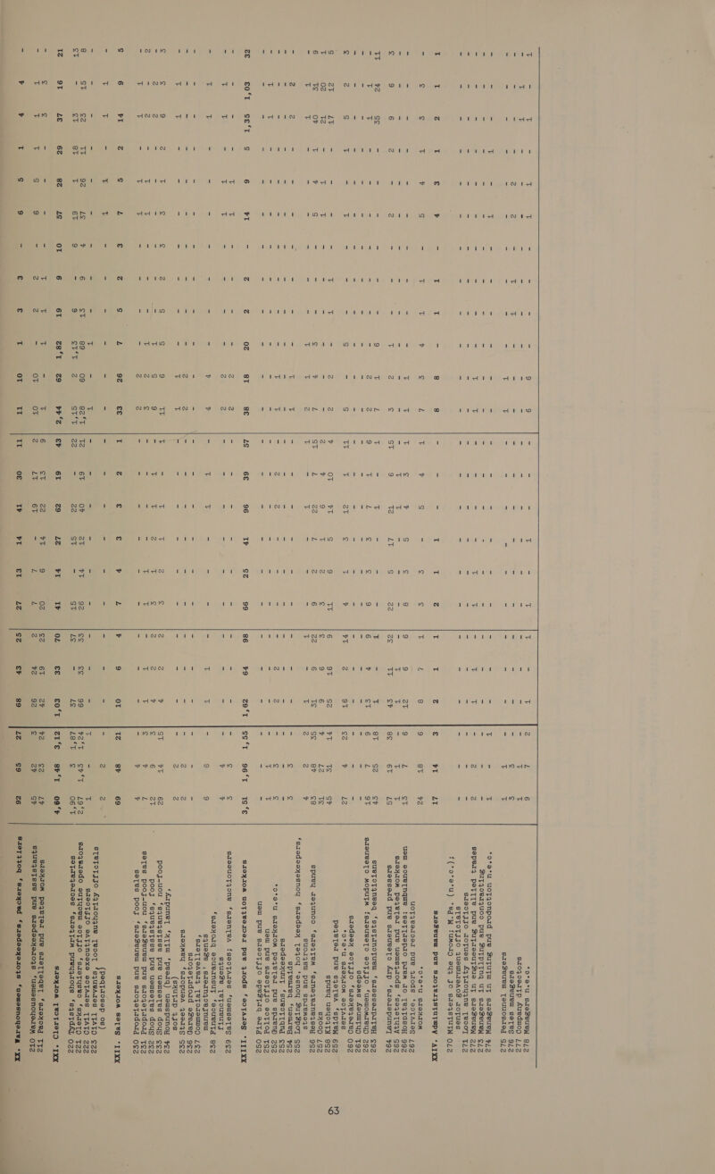 Le) in eT TZ td AINM of Qn LY Ta OF iss) to ce ‘Tt ANNO aA ft | dt x Val 2 cv Le TT 8T 6é to nN itd dod td w 92 8% iN td tied) o pox I aod IM - Le 6T Ls 1n oO NA OD io et 6T  1o 1 toHuqN b- 89 oTt ze ‘Tt oo 1 td INH Nic ~) i) nN toto dwt AN st NNO OT oT   9 ii -_- iG - 8 = L i T iB ¢ St L iE Z 9 S TT Z v o 2 L eT zZ ir “3 - E - se Ls 2 3 3 = $ = 2 e 45 —_ TT T 9 = C es 2 i ee T £ - Cale Ee saetie lees rv'c | SF T 6 OT Z EE TT oud” wt 6T 6T oa of (ed ov VT 3d OF aa 9 22 6T Tv id I~eodWd Le] oy ST x4 VT as mm Ne) Lise) 1INnNwo dil toa ogN ~ UL Las €T 1 oO Ns) N 1 N N ico} (in ene) &amp; 92 ST 154 02 LE      *o*e*u SAIOZeueW B1Z siozoeatp Aueduiog 1/2 SdeZeuew setTes 9/2 sdeZeuew Teuuosded S/Z *o*a°u uUcT{IONporId pue BuTUTW uy sueZeuew FZ Buyt4oer4uoo pue SuTpttnq ut sueZeuew ¢/Z Sepedq PSTITe pue BuTueeuyTZue ut sueZeuew zizZ Sdeo0TJJo zofues AATAoyuAne Teo.OT TLZ STeTOTJJO quewuTeACS azotues f(°o°e*u) “sgW fuMOdDQ 944 Jc saeqSTUTW OZ S1esvusm pues SIoJVIASTUTMPY *“AIXX *o*°Oa°U SIOHIOM uoT4eaLOaI pue Jods ‘adTATag 192 usu sOUBTNQUIe !seftTdepro prem JO Teq4TdsoH 9972 BSAIexIOM PoxeTod pue ususquods ‘saqetTuyy s9zZ Sdessead pue sdeueetTo AIp ‘saerepuney #9Z sueToTgneseq ‘sqsTanojtuew ‘sdossorpatey ¢92 SIOUBSTO MOPUTM fsaeUeEeTO soFJjo ‘uewomaBYyO z9z sdooms Aouutug T9zZ Sdedeey soTsjo ‘szayeqoreD 097 *oO*°O°U SdexHIOM SOTAUSS pezetTed pue sqeTeA ‘“SPTeW 692 spuey Usyo4Ty 8cZ S009 1S2 spuey Jzoeqjunoo ‘sze_aTem ‘saneqjerneqsey 9gzZ suoizew pue spueme4s *‘saodeeyesnoy ‘saedsexH Teqoy ‘asnoy ZuTZpoy soz spTeureq ‘usueg 7SzZ sSaedeaxyuuT ‘sueottqng ¢gz *O°o°U SIOHIOM POJeTOI pue spreny gsozg udell PUB SISOFTJJO BsoFTOd TSzZ usw pue SAdOTJJO epeStaq sedtaq oSz S1I9YIOM UOT}VIIOOI pus Ysods ‘e0TAIEg *TITIXK Sdeouotzone ‘saentTeA fseodTAdes ‘uallseTes 6¢Z7 sqyueZe [eToueuTy *sqeyorq eouBednsut ‘a0ueuTY eoz squese ,saernqoejnuew *sleTTeAeI4 TeForseum0og 1¢zZ sroqzeTadoud eSearen 9¢2 sdeymMey *SIopusA 4390049 S¢ozg (syUTap 4jos *‘AIpunelt ‘HTTwW *peeiq) usulspunoy F7EoZ pooj-uou ‘sqjueqystsse pue useusetTes doug ¢¢oz pooy ‘squeqstsse pue useusetTes doug 2¢z seTes pooj-uou ‘sueZeuew pue suoqetadoug Teg seTes pooy ‘saeZeuew pue saoqetadorg ogg SIOYIOM SOTeEY *LIXX (PeqTtosep os) STBTOTZJO AATAoyyne TeooT ‘squeAdes [TATO ¢22 SIeoTJJO sATyNoexe soTAdes [TTATO 222 Si0jzBredo suTYyoeW soTJjo ‘sueTysvo ‘sHIETO T2zZ SeTqejedoes ‘szeqtim pueyjsous ‘sqstdkL o2Z SIOYIOM TBOTIOTID *IXK SAeyIOM pojeTer pue SsJEeTTeqeT ‘sueyoeg TTz SjuejsTsse pue sdedesexyeioq4s ‘usuwlesnoyoreM OTZ S29T1}0q ‘SreyOVd ‘sS1edeeyxe1038 ‘uemesnoyerEM °XXK