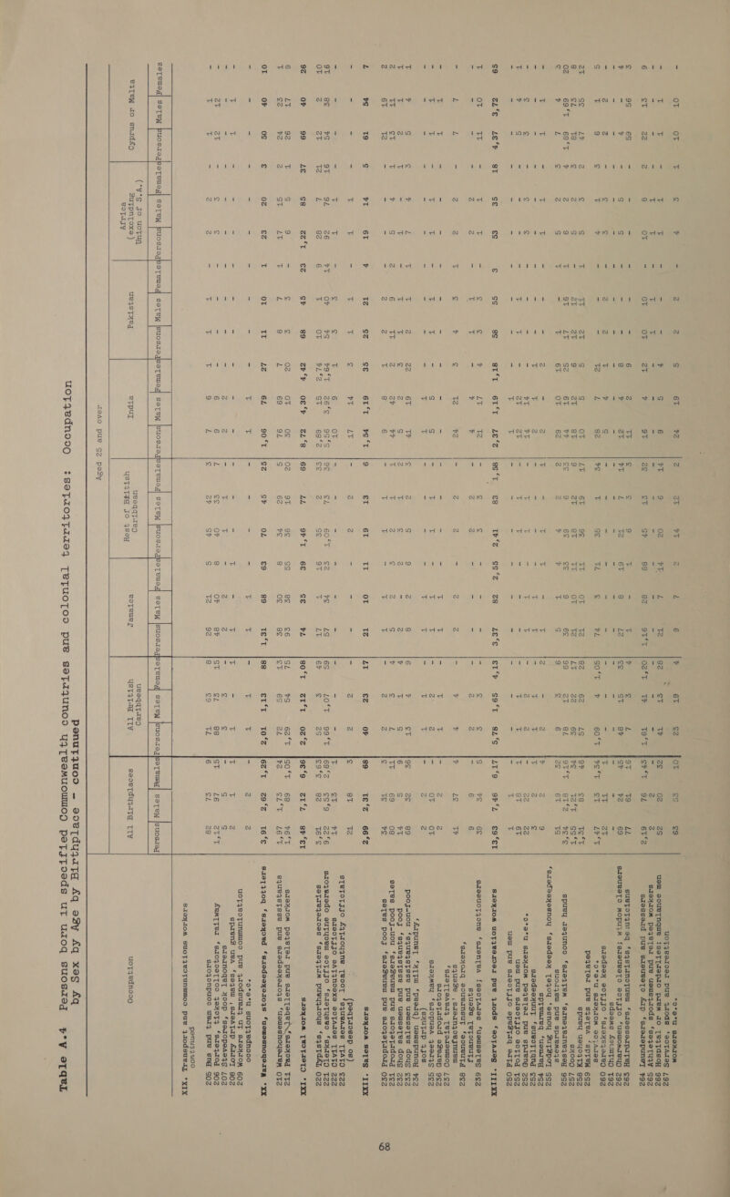            - OT OT tT S ¥ — Z Z S 6T 2 Z av PT Z b 6 v 6T 2 OT Ss ¢9 *O°O*°U SIOHIOM i uot yeatoed pue Jods ‘aoTAdeg 19z2 = T Tt = T T = z = v S 6 VT 9 02 Vv. L Te 82 eT WW 2e 02g 2S Us soUBTNqUe tseT[Tdepdo pxem Jo TeqytdsoH 99Z = = a %: Tt T a v v og Bs = bg = a z o - i? ee a os cA 2 SdeyxIOM poqgeyTed pue vowsqysods ‘seqeTuyy s9zZ 6 ct Zz 2 8 OT = OT OF Zt v oT Ze ct Sv ge eked oF cet Fe to°t fsr*t gf 6T ‘2 sdessead pue sueueetTo AIp ‘szeaepuney 792 ¢ 9¢ 6S = “ = = “ = 6 2 TT e £ 9 Tt = Tt v iss £ 9ST t9 Ee suBTOTINT eq ‘sqsTanoTueW ‘saossorpaTeH ¢9Z 7 = a4 = S S = om be. 8 v av VT z Vd 6T 8 L2 ee ST 8h St v2 69 SXouUBvsTO MOpULM fsdeuUeaTO soTsJjo ‘uswomIeyD z9zZ = = i = = a = = = Be ee ie 7 bie = a ss = a F = ni 2 sdeems AMUTUD T9Z * 2 Z _ s eS = 2 Z Tt y S x = = gs be bes ~ = - Tt TT Zt siedeey eogsjo ‘sasyeqereg 09Z g $ 9 ¢ F % - a - t2 L 82 Ee v se TL g PL soy F 60°T |re°> eT ade: *o*a8°U SdeyxIOM dO} AJeS peqyeTed pue sqyoTeA “sPTeW 6SZ ZT s¢ LY 2 e g i Tr Zt g g OT pa 6T 9¢ Te OT TZ 82 62 LS 8F ce ter spuey ueyu04yTM gSz 8 cL Ts ¢ Z S = ev ae 9 A BT 9 eT 8T TT oT TZ EY 22 6¢ FS Feb, SSt sy009 1SZ 02 69°T 68°t F 2 9 T oT LT SZ 67 haa ee 9 6e se 9 6¢ 99 ap BL OTT ets secs spuey Jequnoo ‘saeqatem ‘saneqyeaneqsey g9cgz fog v &amp; c S S t e Tt 6T OT 62 2 A v v t S g ¢ 6 Ze 6T TS suoijew pue spdemMse4s : ‘saedseyesnoy ‘sadedeex [Teqoyu *‘esnoy SutZpol soz = Tt Tt = Tt Tt = = S 2 = é Tt 2 v t Tt 2 = 2 v Z 9 SPpTeulIeq ‘UusULIeg #GZ = er = e - ss = = = Tt Tt g = = = = vt Tt = Tt Tt Tt 2 ce saodeaxHuuT ‘suBotTTang ¢sz2 is S ist ~ c cS = = = = tT VT ie T T = T a7 ~ 2 2 = 2g 22g *o*°a°U SAeyxIOM Poeqeted pue sprenh 2zSozZ Tt v S = = = = Tt T = ab 2v = T T = = = 3 Tt T T 8T 6T ual Pue SIsdTJJO BOT TOd FTSZ = = = sd = = bad = = = T t <i = = = = - = = = = a Tt ueul pue sdeoTsJso epeSTaq edtq oSz $9 CEe -£6,°R: — Sib Se es £ ss gs Sil. 6b 2e*t. edt. S38 Up ee ace a, cs is‘ Very -9°E <S2°¢ Tero. Snr eo Sr SI@YIOM UoT}VeIOeI pus jaods ‘aoTAIEg *[ITXX T OT TT ed Tt vt ag Sj iS5 % Lv te = g is = a = = g ¢ S ve 6¢ SaissuoTyone ‘sdenTeA fseotAdes ‘usliseTes 6EZ = a = et 2 zZ = T G ra v ¥ = 2 Z = = = = 2 2 = 6 6 sjueSe [TepToueuTy *saeHOIq soueansut ‘aoueUuTa gcZ oa L L - 2 2 t c v c te td = 2 2 3 Z e = y v 4 Le VP squeZe ,sdeainqzoejnuew *gsleTTeAely TeForoumog 1¢Z * + Tt = = i — LS i a = = = = = T T = T t ve Z 2 saoyotadord eZeren 9¢zZ = T T = = - = T ie = S S = aE T = T v = Z z = OT OT saeymey ‘saopueA yoor4s ooz - - - - - = = = = = 1s 1 = - = 2 18 % = as iB = 32 Z (s¥yUuTIp 4jos ‘kipuney ‘HT TW ‘peedq) usewispunoy eZ T ¥ Ss ¢ ¥ L ce % 2 22 6T VW ¢ Z g 9 Z g 6 % oP 9¢ Ze 89 pooj-uou ‘sjueqsTsse pue uellsetes doug ¢¢z T e z 1 = T = a a S Z S Z v g 3 = Z y t g 6 S tT poos ‘squeqstsse pue useusetes doug zez Z 17 eT iF 7 S Z 6 ae Z av VP + T Z ¢ Z S v ¢ pe TT 69 og seTes pooj-uou ‘saueZeueu pue saoqzetadoug Tez 2 6T T2 = = = =e 2 2 T 8 6 = T T = is 7 = Z Z ¢ TS 149 seTes pooy ‘sieseuew pue saoqetadoag o¢Z L rs T9 g ia’ 61 14 TZ So Se 6T‘T ST |9 €T 6T Tt ot Lid LT €% OF 89 te’e 66°% SieyIoM SeTeg “TIXX = = = = 1 1 = T T ¢ tT LY = Z Z = = = = 2 2 ¢ eT TZ : peqtazosep os) ; STeToOTsJJO AZTAouAne TeooT “squBATes TTATO ¢2Z = = = = 7 T = s ¢ T 6 OT = = = = = - = = = T ou tT SIe0FJJO sATyNoexs eoTAdes TTATO 22Zz oT Be Ss oT OL Z6 rT OF %S Tort Y26rS ~ ‘9g tig) joc ou SOc bs ce oS LS 6S LO*G 99°% festz co*9 gzite s10jyerIedo euTYyoeW soTsjo ‘sueTyseo ‘sHIeTO F2zZZ OT Z et Tz L 82 6 T OT HL a Sb 6ef2Z ses 2 se oT t BG 6h ¢ 2s ¢9*e 82a Té6*s seTrejedoes ‘sdeqtam pusyysous ‘s4sTdéL O22 9Z OF 99 LE css Eo-E So ct 89 avy 4 60oe‘t 6 6aL*S «6169 2 9F‘T 68 ce PL 80° “SE°L 02°S “19eo = ciuoe” Ver st SIOYIOM TVOTIOTO *1XK 6 as 92 T S 9 = sf Si 02 OT og 0g oT 9¢ gs cle 6 SL Ss 62°T |SO.T 68 76'T SdayIOM paqeted pue sdeTTeqeT<saexnoed TTZ T eg v2 2 St Lv ae L 8 yh 69 OL S 62 43 8 os cis ct 6S ZL r2 Cue Sie squeqstsse pue sdedeoxei04s ‘uellesnoysremM OTZ ot OF os € 0% £% T OT It Lz 6L 90°T {Sz Sh OL €9 89 te*t |ss SE°E “nose. [6cck eo. 6 16S SieT}}0q ‘Ssaeyoed ‘s1odeeyer0js ‘uemesnoyereM *XX = = = = = = = = = = 4 T = = = = T T = Tt Tt = Z Z *o*a*u suotyednooo uoTZeoOFUNUMIOD pue 4yuOdsueIy UT saJeyxTOM GOZ = 2 ic = = = - - - - = - = = os G = > HF = T qi b z spxenS uea ‘soqeul ,SdoATIp ATIOT g0Z = = Fa = = > ~ = = = Z Z = T T = “ Z = c g = S S sisinoge{ xoop ‘sedtopsAe4s LOZ = Zt Zt = ic; g = = = = 6 6 L ce OF 8 OF er ST SL 88 ST L6 Sibu AemTTeI *s10JZOSTTOO 4oHoTy ‘saeqrod 902 = % ir = Z 2 = T 3 - 9 L ¢ av St S tz 92 8 ¢9 TL 6 cL 28 siojyonpuos wer4y pue sng SoZ penur.u0o. SiIayxyIOM SUOTTBOTUNMMODS puv jJaIodsuvilL *KIX SoTeW jsuocsia poreied SoleW jSuUosisgisseT ews, SeoTeW jsucsiad stoned SeTew sv08s04 oreo SoTeW frase SST eulag SSTeW |SUuUCSsaag (‘v°s go uoTun uesqqtae) ueeqqyzae9 eS4TeW co snudko BuTpNToxe ) ue4sTtyedg eTpuL eoTewer UST4T4d ITV sooeTdu4dtg tv uot zedns09 ysTat#a Jo 4sey  JeaAo pue Gg peasy penutzuoo — soetdyuyatd Aq o3y Aq xeg Aq uoTyzedno0Q )§=6(tseTto4tazeq TeTUoTOO pue seTzq.uNoo ULTPeMUOWUUION Pet sJToeds ut usoq SUOSTeg F°y sTqeL