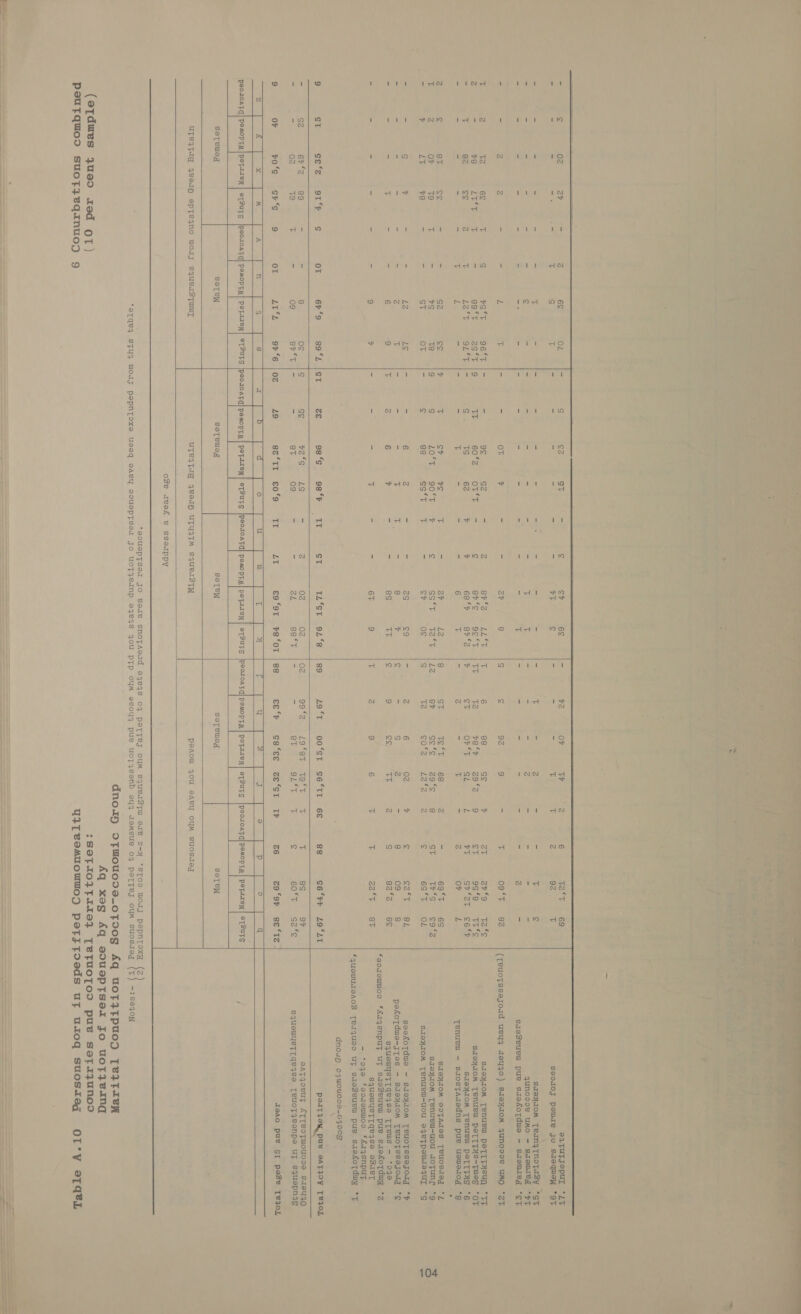 re                 ea tuysepul ss0l0j pewie jo sdequoy *OT i SISYHIOM Teang [nopasy CT T qunoooe UMO — SdowWdeg PT v 2 gsaeZeuew pue suefoTdue - saemieg *cT = = z Z = = L i = = OT ¥ Gs = av 8 G ¢ 92 9 P 1 69°F. 182 (TeucTssesoad ueyy ceyjO) SsdeyxOM guNODDe UMQ °2T T 2 t2 6¢ 7 S ¥S°T iolfey aoa = 9¢ Sz oS Z (shcectes ev WALA Seg 6 88 Se 7 27 2729. pecs SXayIOM TeNUSW PETITASUN *TT zZ = $8 Lia ae = 89 °T z2s‘*t }9 Ey 60 cou be ¢ oro 9S FTE tz 7o 7 - eas 29 ct 9s*e = TTS SIOyYLIOM TENULW PSTTTAS-TWesg *OT = 5° 82 ee 2 T eG oa S Ts 62 v ¥ 68h erf2 |F% ey 8h gar eee oP L tT SPv*Zt 26°F SdeyIOM Tenuell PETTFAS °*6 = = = = = Tt L = = = Tt = = = 6 Tt am 2 = Tt = 2 OF hs Tenuew - suosTAdedns pue uswiedog *g Z ¢ eT ec = = G2 es ¥ v cr 294 T = oP Lz 8 ST Te boeenes Z = 69°T 6S SIeyIOM SodTATeS Teuosdeg “1 T o OF T9 T = %S 18 9 g LOXG- 90°F ~~ F ¢ colt = tee. Phe er gsfe 6g9%S) 68 ST Trg €9%2 SieyxJOM Tenueul-uou aoTunL “g = ¥ Ly a2) = =: ST OT = rs ee Boor aap = cy o¢ S te Cotes wets sz is 667 10# SIoyIOM Tenueu-uoU o4eTpeMteqUT *¢ = = S y = = Lg Le = = 6 2 ve = 2S c9 = Z 6 02g % c $3 °T BL ssefkoTdus - saeyxtOmM TeUOTSSesjorg °F = es = = = = 2 Tt = rs ba Tt vt = 8 v Ls = S 2 = 8 09 8 pefoTdue-jTes - SdeytOM TRUOTSSejodg °¢ i= a = T oe a 6 9 Tt 2 6 v = = 8S TT ¢ .] ee TTL 2 S g2*2 ge squewystitqeyse [Tews - °04e ‘g0zowmo0o *k£agsnpuyt ut saeZeuew pue saefkoTdug *Z <2 = = = = = 9 v = = = Tt i = 6y 9 T 2 ie) 6 Tt Tt oe 8T SqueUysTTqeyse e81eT - ‘oja faocdeumoo *Ar4snpuT ‘quauureAo8 [erque0 UT sdoBeuem pue saefotdug *T dnouy 07UWOU0DS-01005 9 ST onc ot tS ot 67 ‘9 89° |ST Ze 9s‘¢ 98°F «IT St TL*st 92°8 | 89 29°T oO‘ST S6°TT 6E 88 c6‘tr L9°LT | PartIOW, pue eATIOV TBIOL 5 G2 67*Z = 89 = - 8 og S ge veg ILS = Z 0g og og SoA FO: Seip ie | mech iy 8S oF aATJoRUT LTTeoFWMoUoDe si8eyyO + = (ers 79 Tt = og ert |- = 8T 09 = S aL eefT |- = eT Sst FT ¢ 60°T s2‘e squewUsTTqeyse TeuoTyeonpe uT squepnias 9 OF ros «6stG) 9 OT ESS: 9b ‘6 | 0% 29 So rE (609) EE LI e9°9T ¥8‘OT | 88 esp sete zecE= iy Z6 z9‘9F Becta. IaAO pus CT pase TrIoL 2 [=> 8 ae x a Se Sot Pe g 3 PeoIOATC| PeMOpTM | peTsszey | eTFutg |pooroAtq)| pemopTy} Pef4req_| STFZUTS |psorzoatq| pomoptm | PeTIIe_| STFuTS /pedcrTOATC] pemoptm| petrsre_ | SeTFUTS [PedtOATG| pomoptym| PeTITeW| eTSuTS |peosroatq| Pesopty | peTszey_ eTszuts j soTewsy soTeuag SOTeW soTewe,g soTen uyeatig 4eoryH eptsqno wouy squeispwwy UTeITIg JeeTH UTUYTM squeIsTH poAow JOU SsAeY OUM suOosieg  A.   o3e aeeak &amp; ssauppy  *2Tqe4 Stud Wody pepnToxs useq sAeY aoUepPTSed Jo UoFzZeINp 94e4S You PTP OYUM asoyy4 pue UuOoTYsSeNnb ey. Jemsue Of paTTRs OYyM suosdeg f -?S330N dnoiy ofMoucde_oTo0g Aq UOTIEPUOD TViTtIen 4q xog Aq s0ueptTser Jo uoTt4yeang (etdwes jus. sod OT) :SeTtoUTiI4194 TetuotToo puyv setazzunod Peutquod suoTtyeqinuog) 9 UL veMuouMo) petTyToeds ut u.aoq suostag OT’Y eTdBL Li - = - — : -- —   