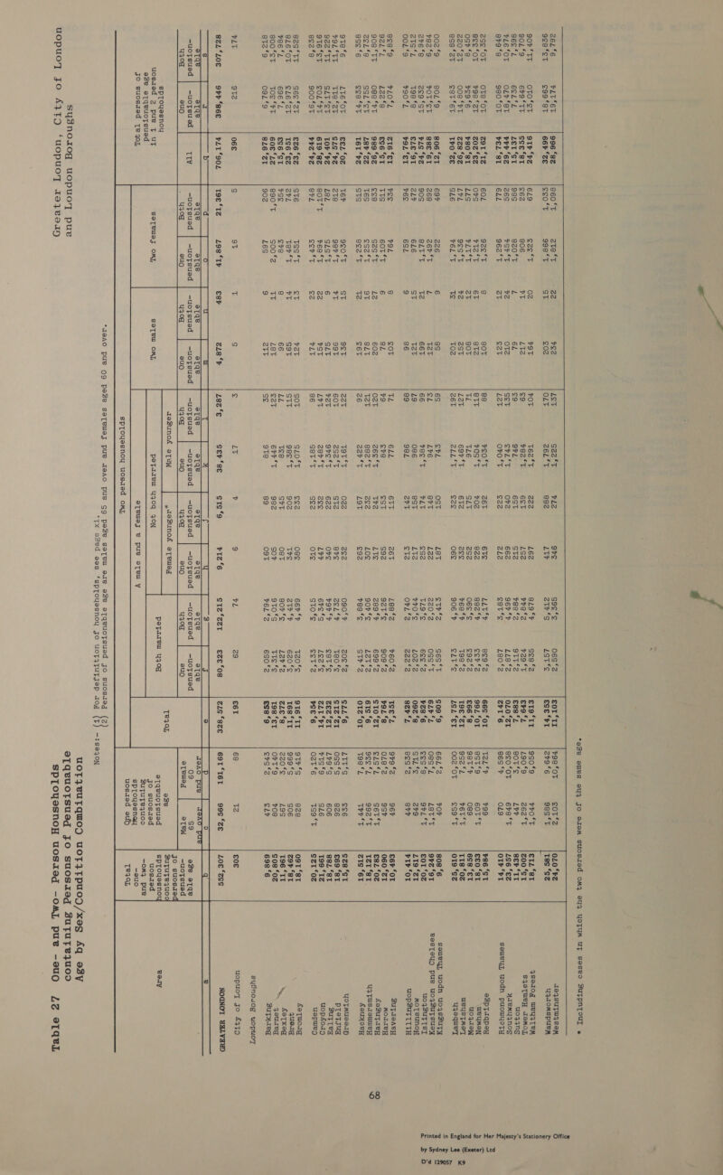   sTqe 440d              a eee 860‘T ZTE 22 $o2 LST G22 St cake 97° sos ‘se 06S ‘2 OT TI 798 SOT cots2 020 ‘tz Scot 9998 ‘°T St S02 OLT Z6L‘°T 882 LV? 2TH SS LSTSS ese ‘tT 279 ‘6 98S ‘T Tas “oz 619 ee *t 02 TOT OT T62°T 222 162 819 °F see 62 €T9 STT 9S0'9 HP0'T ETL ‘ST S62 806 +T ute ¢9 peat 6ST LS2 HE 2 729 °T €r9 °L 190*9 Z62°T Z00 “ST 98S gzost L 6L ¢9 9FL 6ST St2 7ee ‘2 9TT ‘2 e838 °L Bot ss LYP Ser ‘TT 26S HGP ‘tT v2 OT2 Set SPL ST Or2 662 967 °F LL8 2 020 ‘ZT eso ‘OT 678 T LS6 °€Z 6LL 962‘°T at Sat L2v Ovo ST c22 Zl2 eet ‘s 180°2 ZhT ‘6 86S ‘°F og OTF ‘FT 60L 9g2e ‘Tt 8 BOT 88 FOOT 267 6TS ELEF eco 2 66S ‘OT T2L‘F 799 ¥86 ‘ST OFS yt2°T 6T et2 8TT vos ‘T $02 g22 882 ‘Fh ston aad 992 ‘OT eSt‘9 60T ST €£0 ‘8T LLS FLTST ZT g0T TL TLE SLT aS2 06s *F e9a‘2 £66 ‘8 987 SF 089 6¢8 ‘ET LPL 9eG‘*t %2 ZSt L2v 69% ‘TF 6T2 Zee 68 °F toe 62 T9€ ‘ZT 9S2°L FOT‘T T18 £0z SLE F6L‘T 155 toz Z6T ra c2e O6¢ 906 ‘F eLTic LSL *€T 002 OT eso ‘Tt OT9 ‘Sz 697 226 6 8s 6S SUL OST L8T Ctr ‘2 S6s‘T so9 ‘9 66L‘2 vOP 808 ‘6 Z68 Z6P *T L Tat cL L¥6 Bvt L22 220°2 oss ‘Tt 6LY SL oss‘. EST ST 9F2 ‘9T 90S BLT ST T2 66T 66 ec ‘T PLT es2 TL9O fs 6ee ‘2 28 ‘6 ees ‘a 9PL*T £0T ‘0Z ZL¥ 6L6 ST Tat 19 O86 8ST Lt! PPO'S 02 ‘2 092 ‘8 GTLSS 29 L19 ‘ZT FES 6SL 9 86 89 98L ZPT ete Or. ‘2 222°2 8Zr SL ees ‘2 Chad PIP SOT pes VOL 8 SOT TL 6LL 6TT Z6T 188 ‘2 760 ‘2 tse|°2 979 62 967 €6F ‘OT TTS 60T ST 6 gL 79 cr8 est goa 9g2t*e 909 Z FOL ‘8 oLe ‘2 9Gr 060 ‘ZT ese 62s °t L2 602 O2T Z6E ‘T tre LTS 289 °F 699 *2 Sto ‘ZT c1s‘L S6TST €81 ‘OZ T6S Sogn t oT BLT T2t ee *T Zee LOS 90% *¢ edgar) 61S ‘6 gee fh 992‘°T TZT ‘Bt StS ec2‘t TZ S6T 26 2er-F LOT c92 yee ‘s Str 2 oTzZ SOT T9e*L THT ‘Tt zts “6T Té6r 9c0T Gt 9ST Z2v TOT ST 022 aS2 090% Zoe 62 GLL‘6 LUT‘S cc6 zs ‘ST 2te 99r T tT 99T 60T 3S2 ‘Tt St2 BrS ZeL*F tso%s Giz ‘Zr oss §¢ 826 £69 ‘8T L8L GLS‘T 6 SLT var gro ST 622 OFS OV‘? cet ss SES “ZT L¥9S 606 88Z ‘8ST 8OTST 69 ST 22 FST LPT ZeP ST Zee LYP 6S 6S Lae CLT PT yTs‘9 GL6 199 ‘Tz OrL cor st ez PLT 86 Set St sea ote Sto se SPE re 6 O2t ‘6 Tso ‘Tt SZ ‘Oz ST6 Tso *t CL aT SOT SLOST cee oss 66 SF Tz0*¢ 916 ‘TT OTF SS 828 O9T ‘8T ZPl Ter ‘Tt tT SOT STT gee *T 902 Tre ZUP SF 6200S 168 ‘TT 999‘S S06 Z9F ‘8ST HSE eve 8 66 LL tee SvT ost 807 ‘e Whey Bad ZLe ‘8 220 °¢ LOS 196 ‘TT 890‘°T soo *z TT Let Sat GPP ST 982 SOP 9T0*S tre *¢ T98 ‘ET OPT ‘9 708 ¢08s £0z 902 L6S 9 Ztt s¢ gTe 89 Ost P6L‘Z 6S0*2 es8°9 crs *2 CLP 698 ‘6 ¢ OT T S ¢ LT 7 9 PL 29 €6T 68 tz £0e T9e ‘IZ 198 ‘IF €8P CL8 ‘F 182 ‘€ Ser ‘se sts ‘*9 rz 6 ott *eor eze 08 ZLS *8ZE 69T “T6T 99s *Ze Log ‘zs¢ a ea a Ee eS a: Ge 7 ee ee Pe t au ee 3 GE! (ORAS oe Se eG: eee | ee ee ae eTqe eTqe eTqe eTqe eTqe eTqe eTqe eTqe eTqe eTqe J9AO pues Sh pue     -uofsued -uofsued -uoytsued —-uofsued —uofsued -uoftsued -uotsued -uofsued -uofsued -uotsued 09 430d 2uQ 4uy0g 2u0 uycod 2u0 4408 2u0 440d eu0 epTeiod aeZunok aTewW ,teZunok sTewey TeqOL ae eFarew SoTewsy OM, seTew OM, pefareul y4yoq 4ON 3% su ggasi eTeuezy @ pue eTeul Vy pL ona  sPToyesnoy uosaed omy, uosaed eld *Tx osed sas ‘spTouesnoy jo uot yyTuTsep sz04q 2} —3S3930N     eZe atqe —uoTtsued go suosued BuTutequo spToussnoy uosied -OM} pue -2u0 TB4OL    4sod0g weyuyTem sqeTueH temoy, uo044ng yremMyyNos sowey, uodn puowyoty espTaiqpey weyuMoNn uoyteW WeUusTMeT yyequet soweyuy, Uuodn uo4sZuTy BesTeyg pue uo4yZuTsusey uo4BuTTSsl moTSUNOH uopSUTTITH Sufseaey MOIIeH oZuTszeR U4 FusiswWeyH AauyoeH yoTmMussiy PLeT sug BUT Ted uopfoig uepueg aTworg queig a koTxeg ~ qoureg BuTyseg sybnouog uwopuo'T uopuoT go £410 NOGNOT USLVaEuD Roy 68 Printed in England for Her Majesty's Stationery Office by Sydney Lee (Exeter) Ltd D'd 129057 K9