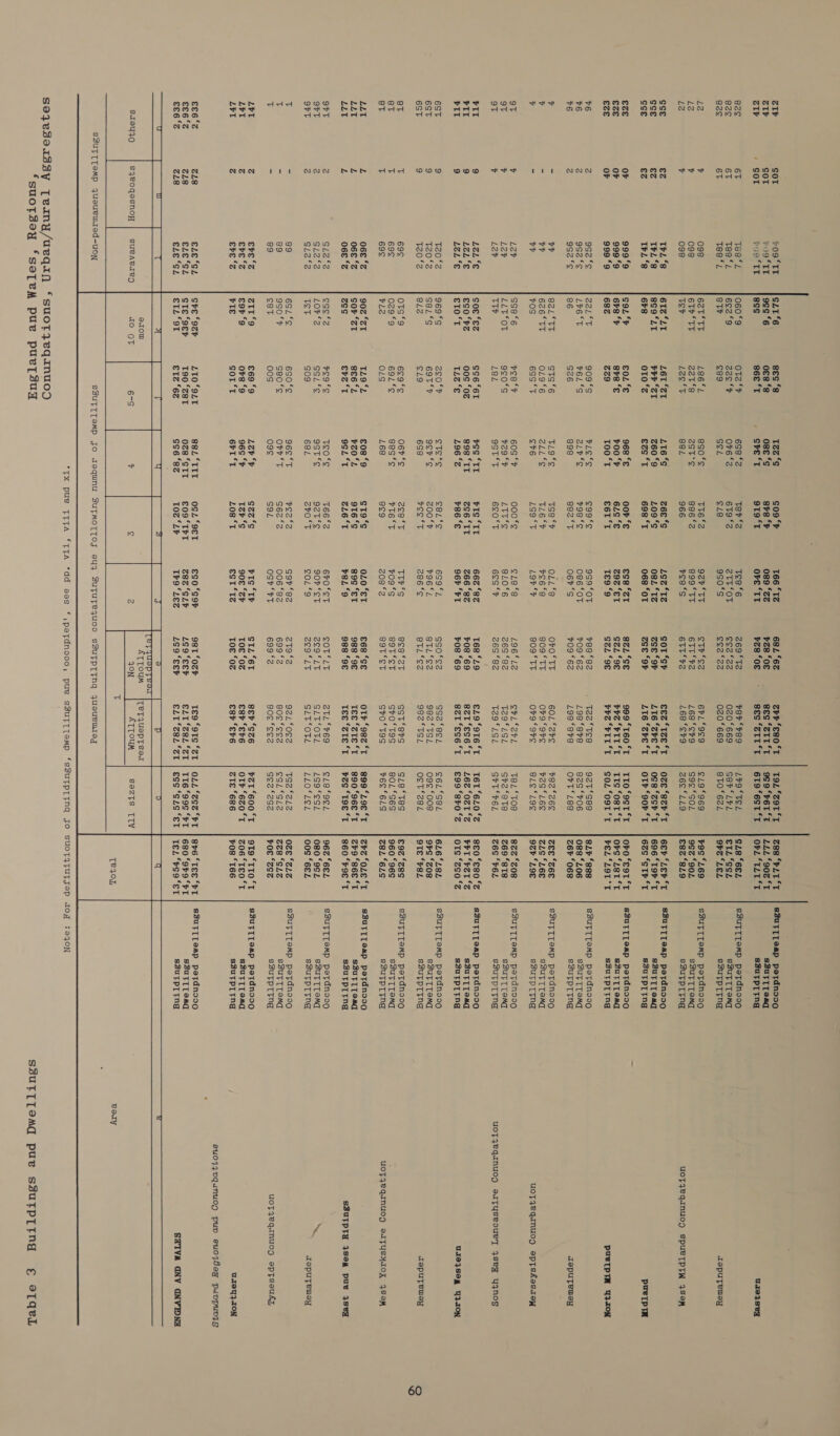   ZIP Sot GLI ‘6 ges ‘8 1ze‘s c09 °F ZIP SOT 9cs ‘6 oes ‘8 ose ‘¢ 848 ‘Fb ZIP + SOT sss 86e ‘T cre ‘Tt 9T9°T ChAS 67 Tee *L 060‘9 OT2 ‘F 658 62 Ter ‘2 eze 6T tes *L 6¢2°9 zee °t Or6 ‘2 619 2 2c 6T Tee fl STP 89 Sel ele LZ ¥ 098 62T TT 186‘°L eso*¢ Tr6 ‘2 L2 ¥ 098 6TP ‘TT z22t‘s Zst’s 886 ‘2 Lz % 098 Tet Lee *t eel 966 sce €Z TPL ‘8 61z ‘LT LOT ‘ZT L16‘°S zee ‘Ss cce €Z TRL ‘8 8S9°LT PrP ZI Z60 ‘9 209‘S sce €Z Trl ‘8 6h8 oto ‘Z €%s *T 698 ‘T €ze OF 999‘9 CoOL ‘h £0. ‘e 968 ‘€ oor ‘e €ZE OF 9999 6r8 *F srs ‘E 400 ‘F 6LS *€ ze oF 9999 682 229 T00 ‘T €6T ‘T %6 2 gs2‘e Ceber 909‘S PLES ¢99%e %6 Z 9g2‘¢c L¥6‘T PEL‘S 2Ly°S 798s +6 2 9S2‘¢ 86 S26 898 892 ‘Tt F = ia7 820. eb Sts °6 TLO‘S TS8 °F y - tPF 626° TT 0L9‘6 SES TLO‘P 4 - vP ~OS 6SS °T Ch6 LS9‘T OT ¥ Lev sse ‘6 yooh 60S ‘7 000*¢ oT a7 L2v BEES OV 9¢0‘S 729 °F DEDES oT ¥ L2¥ Thr LEL 9ST ST 6E0°T FIT 9 LOL‘€ coe ‘ez cc6 ‘6T rs ‘TT PTS SIT FIT 9 LOL“ € €S0 ‘bz 00S £0z 898 SIT 6 ‘IT FIT 9 TELE €10‘T TLOoS 196 °% ¥86‘e 6ST 9 Tz0*2 969‘S Zco0*F ete*e eeltc 6ST 9 Tz0*2 SBL‘s 69T SF ger's Z00‘F 6ST 9 t20%2 el2 Lg 6S8 reo ST eT T 69¢ ots ‘9 629s O6r‘S Zoe ST 8T T 69° 029 °9 69L‘S eges‘s PTET eT Tt 69° VL] OLS 168 8c9 LLT L 06 *Z 902 ‘ZT TL9°L £08 ‘9 st9‘s LLT iE: 06 ‘Z Sor ‘ZT se6 ‘2 ¥z05L 9T6‘S LLY L o6e ‘Z Zss ers ‘T 9SL‘T L6°T OFT z Gl2‘2 ege *Z yoga 's Teo fe T66 ‘Z OFT 2 Glef2 LOV‘S Ssi*¢ 9ST‘¢ 92t‘s OFT 2 Gl2‘2 cir So9 68L Zv0‘T T = 89 6SL‘¢ 6S0‘¢ 96¢'T o7 ‘2 4 - 89 950 ‘F se0‘e OPT T G62 ‘2 E - 89 cet 00S og9¢ SOL LPL Z ere ‘% ZIT 69 £69 *9 Lert G2z‘s LPT z ere ‘Z e9r 9 ors ‘9 96S °F Ter *S LPI z ere ‘Z FTE SOT ‘T 6hT ‘T 208 ‘T e€e6‘Z ZL8 €Le ‘GL cre ‘Ozh L10‘9LT 882 ‘IIT 0SZ ‘9ET £66 ‘Z ZL8 ELE ‘SL STE ‘oer T90 ‘Z8T 0z8 ‘STT £09 ‘TFT ££6 ‘% ZL8 ELE SL ETL ‘OT €1z “6% SS6 ‘8% 10% ‘LP 2 Cee er ee eee i U 3i10W S19y40 sqyeoqesnoy sueAeIeD SZUTTTOMp JUsUeUIEd-uoN ‘suotsey ‘SsoTemM pues pueTsug 166 “Tz 089 ‘zz ove ‘TT tee ‘6 Py BI PEO LT 9so‘S 929 ‘TT 899° TT yee ss LGZ ‘TZ 08z ‘Tz 068 ‘OT ess *Zr 292 ‘ET Te9 ‘9 959 SOT 086 £OT 067 ‘S OLL‘8 7o6 ‘8 Lov‘? 19 °s 8106 6S °F 662 ‘82 266 ‘8Z 96F ‘FT 6S9*L P96 SL 286 °c Vr&lt;s 709 ‘S z08 ‘2 020 ‘ET 89s ‘ET 8L‘9 670 “ST 907 ‘ST SOL ‘9 SOF 82 006 ‘82 OS? ‘FT PIS ‘Tr 908 ‘ZF EST ‘Iz €S0 ‘Sor 282 ‘SLE Th9 ° LES 682 *6Z bz8 ‘OE $28 ‘OE 269 ‘T2 ec2 ‘2g eee ‘22 ery ee 6TT ‘FZ 6TT ‘FZ SOT ‘St Zé ‘OF ZS ‘OF 87 ‘Se GZL ‘9E GL ‘9E 7898 ‘82 ¥09 ‘62 OVO‘ TT 809 ‘TT 809‘ TT 196512 26S ‘8z 26S ‘82 168 £19 F08 ‘69 F08 ‘69 ggofe2 ETL ‘Ss BTL ‘eZ ece ZT 89oT*ct B9T ST £68 ‘se 988 ‘98 988 ‘9€ CObeLt Zo9* Lt Zoo * Lt Zp9's 699 °2 699 2 STL ‘6T Toe £0z Toe ‘0z thr ‘E80 ST ges ‘ZIT ST ses ‘ZIT *T PEP ‘P89 0z0‘669 0zZ0 ‘669 6PL ‘99 L68 6CP9 168 ‘¢%9 SEC TCS 1 L16 ‘ZPEe ST L16 *ZbE ‘T 999 *T60‘T bes SPIT ST brs “FIL T Tze ‘tee 198 ‘878 198 ‘848 60L ‘2S O09 ‘9% 079 ‘9S CVL*2rL T29°LSL T2Z9°LSL €29 ‘916 ‘T 8cT ‘ES6‘T Sal ‘ES6‘T GS2 ‘Bel 982 ‘TSL 982 °TSL GST ‘8S SPO*T9S SvO*T9S OTF ‘982 ‘T Tes ‘zte ‘tT Tes ‘2te ‘T ZTL ‘P69 SLTSOTL GLTSOTL 921 60S2 gos ‘ee2 gos *eeZ SEF ‘S76 ESP ‘Ere ESP Er6 TeTyueptT sea   ToL ‘ZOT ST 959 ‘FETE 619 ‘6ST *T LPO‘ TEL SBP LoL 8T0*62L ©9969 g9e*SoL Z6E°LL9 Ooze ‘8zr ST oss *zSP ‘T OTF ‘90% “T TIO ‘9ST ST Its ‘ost ‘tT G02 ‘O9T‘T 927 ‘°S88 829 °F06 Ort ‘zes 7E7 26S 72S ‘LES BLE°L9C Tel‘ tos Gra ‘ete GPT P6L T6T ‘620 °Z L6Z ‘OZT °% £99 ‘8t0°Z S6L°SBL oge £008 oet*zeL Sle ‘tes 801 ‘°S6S P6S6LS 899 ‘298 ‘T 890 ‘968 ‘T bz ‘T9€ ‘T 198 *9EL LS9‘°ESL LLOSLEL TS2‘2L2 SSL *Sl2 Se2 ‘22 ZT ‘600 ‘T OTF *6Z0‘T ZTE “686     soezts TIv 288 ‘PLT ST LLL ‘90% ST OL “TILT *T CLS ‘6EL TL ‘SSZ OFZ “LEL ¥9S *L69 9S2 902 £82 ‘829 6EP ‘LEP ST 696 “TOF ST 62S “STP ‘ST 0F0 ‘E9T ST OFS ‘LET ‘T PEL SLOT TI SL¥ ‘888 08s £206 Z6F ‘068 Zee “Z6e ZLS °L6E 92F °L9E 822 ‘208 269 *8T8 Z6S ‘FEL seo ‘eso 6z PET PST SS ots *zS0°Z 6L6 ‘L8L 9S *Z08 gts “b8Z 92 ‘zes 960 ‘96S ZBL ‘6LS Bz SOLE ST Zr9 ‘86E ‘T 860 ‘FOE ‘T 962 ‘6EL 080 ‘9SZ 00s ‘6EZ OZE *ZLZ ZZ8 ‘SLE FOE *ZSz 9T9 ‘TIO ‘T 206 ‘TE0 ‘T +08 ‘166 Te4OL SZUTT [Leap petdnoosg SZuTTToag S3utPT ing SSUFTTEMp petdnoo9 SBUTT TOME sSuTPTIng SSUTTIOMP potTdnoog SSUTT TOME SSuTPTENg SZUTITTeap petdnoss09 SSuTTTeag sSUTPT Ing SZUTTTeAp petdnss9 S3UTT Lead SZuTPT ing SZUTTTOMp petdnoog SSUTT TOM sSuTpTTng SSUFTTeMp petdnoo9 SSUTT TOME SSUTPITnNg SSUTITeMp petdnos9 SSUTTTOMd SSUTPTENg SZUTTLTeAp petdnss9 SSUTT Toad S2uU TPT Eng SSUTTLIemMp petdnoog SSUTTTOMG SSUTPT Eng SSUTTTemMp petdnosg SSUTLIOMC SSUTPT ENG SZUTTTeMp petdnos9 SZUTTTOMd SSuUTPT Ing SSUTTTOMp petdnoo9 SBUTTIOMC SSuTPTTNg SSUTTTeMp peTdnoo9 SSUTT TOME sSuTpPTTng S3UTLTTe“p petdnsoso SSUTT Load _ SBUTPTINg SZuUTTTeMp petdnos9 S2uTT Lead SZuUTPT Ing ureyseg depuTewsey uoTZeqInuoD SPUPTPTW 4S9M PUETPTA PUETPTA 4710ON adoputewey uot4zeqinuog epTsfesizoy uotTyeqinuog sityseouey 4seq YyyNnos U1078Seq4 2I0N deputewsy uoT1eqanuog SsAITYSHIOX 4SomM SZUTPTY ISOM PUY JSey 7 Jaeputewsy uoTyequnuog epTsoudy, u.r0eq}10N Bu01zpgunuog puv suo1Boy puppunyg SHIVA GNV GNVPNA   voay SSUTTTOMG pue SsuTpTtIng ¢€ eTqeL