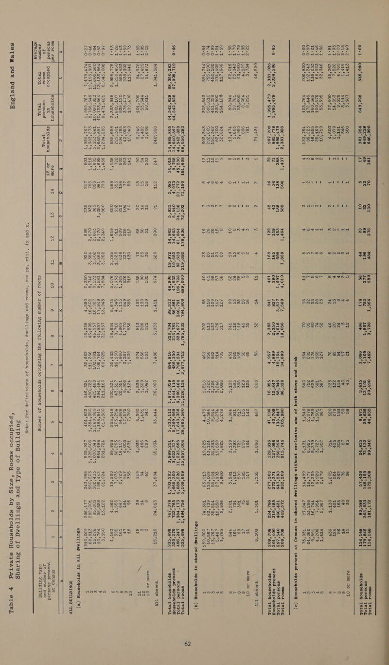     066 ‘949 ZLI‘ISt SPI PIT suoor [¥}OL 822 °649 ZET SSL 6ST‘ ShT ££0 ‘£0z G8 ‘6LT suosaed [vj0L 822 ‘6F9 ¥S2 ‘TOE 98906 SPI‘ FIL SPTOYesnoy Te}OL                        Leese 80¢ T 113 8S s9 9S oc tT erow IO OT St-2 16% °T PTT S 9FS - - - T 4 : 6S 18 OL OF cas 6 00-2 |69L‘°F 82S‘°6 TET‘ST - - - - Z c6T Sos 292 SOT 9S 8 S6ep esses SS‘FT 6L0°2 T - - 2 2 6L2 S6P ¥2S Ver Pat ZL T8-T Ma 009*L2 009‘*F - T z 39 S feist 02s yT6 soz *t Oft tT 9h ) 99-T G6S*es 6TL*OT 2 - - Tt 9 L Lat L9¢ 196 LO6‘°T 6L8‘2 196*2 VDP ST S 9%-T |e2z6‘°89 919*OOT 69T‘*S2 T - g F 8 8 82 PL SOT tas tos‘T ey 626 ‘9 ¥S6°L 602°F 4 T2-b j|ee2* ott S9S ‘OPT Sse ‘or 9 - T v y) g SZ os BLT 629 69L‘°T 6L2°S 6e2°2T PPL ‘OT T68 ‘6 e 06-0 |e2tz6T 900 SLT 22°98 ¢ 2 T 9 S L ze Se Z02 aSL 9102 G26 °9 LLL‘8T eea*es 290 § 42 2 09-0 lo¢ee‘90z POL *S2t POL *S2t ¥ T ist y g TT St OL vOT OFS 69S ‘T TET ss 687 FT LvB*LS Tee “SL T HUTS pue eA0jJs YIOq FO OSN BSATSNTOXS 4NoYTA SZuUTTTSOMP pereys ut snsueD) ye Jueseid sp[Toyesnoy (2) 920 T8€°z% PPL‘STS 60S‘ zEs ZLS‘6hP 802 ‘60Z swool [¥}OL ae, kong 6Lh°S66‘T 06Z‘9SE £ss‘2r9 TZP‘99F OFS ‘262 suosied [¥joL $8-0 |90S‘rEEtZ G6LP.SEETT BLL ‘G88 890221 TLEAZLS cer ‘6tz 00%‘ T0% queseid sployesnoH gzo‘tse’z G6Lb‘°S66'T 602°L06 9£6 ‘8zT €0S‘*LLZ 982 ‘Fez 802 ‘602 SpToyesnoy TeioL 02S °9F Ter‘ t2 Z soe's quesqe TV 22-2 | PELE T62‘8 TOL T £t arow IO OT G6-T |62t°? 790‘8 968 if Be 6 6L-t |O9T‘St 009*¢z2 096 ‘2 - 89 8 OL-b |e7s*s? TEL ‘6S e89*s T OT L SS-T |9t0*2sS 8 ‘08 PLY ST 9 vVS 9 62-T |989°LTT O2T‘ FOT y2e*ae v S6L‘ST S T2-Tb |60P'%L2 008 foes 002 £28 9 LOPS % 66-0 Set ‘ocr 920 ‘TSF ZS OST 9 LOL‘ST is} %L°O |00T‘S6L otg*ses soe *z62 i L9S ‘OF 2 TS-0 |FPL ‘HES SPs ‘Sos SPs ‘Sos g 000 ‘6ET T SZUTTTOMP poreys uF spToyesnoH (q) €8Z‘0S0‘89 609° T6T O6T ‘TL 9E8°8LT z6e9‘6Tz |090‘68h s808‘rEL ZEO‘SOLST ZILSLLE‘S PHITS9Zz‘TTl09S‘S99‘9% POOSZSE*SST G6O9‘60T‘S 9SZ°FEF‘T s86Pr‘SEE swooi [¥}0L 5 : 8Z8'ZHS' bh |OEs’Sh SLL‘TZ b98°T9 ee9°zs 82L°96T I6L°9RE 2165628 res‘96z°t r9or‘ooess |gce‘seroczT seg‘ezz‘It gez‘eso.b ELT*PsEe'T LEZ‘ O6F . suosszed [¥vj}OL 99-0 |6TL°800°L9 SBzBfzrs‘br LER‘OFTOFT | 8926 €16°% £09°FI zS9°6T |ze6‘zb T98°98 TEL‘9TS O£e ‘68r 6IT‘Prs‘t |s99*69oz‘s xzTEe‘eze‘e 60E*S99ST S9L‘ZeL 6L2‘0ZE quesead sprloyesnoH €8z2°0So0's9 szs‘crs‘te sos‘6ss‘tr |STO‘OT sso‘s €06‘tI zz6°6T |906°8hF ztEe‘ss +02‘0%z 918 ‘967 61TO‘TL8‘°T |ztt‘eee*’s 1S2°6s6e°s e0z‘eoz*t sLe‘LzPL 86% ‘SEE sprToyesnoy TezoL $9S ‘THOT 806 68h Lv 2TT T6 00s ozs ¥L6 TST ©26°¢ 987°L 006 £92 PPPS 726 ‘S9 FER°LE Stora 642°St quesde TLy 20-2 |S1etv2 th2fos 909°¢ Sot QT 6T ve Be Z0T 6oT AS ees 270 °F O*6 692 2P 8 ¢ See S6-b |627'L2 vrs ‘es 299 ‘F %S St oT ee eZ 06 OST 982 ges 608 5T TePrt SOF %S tT ¢ ‘. at G8-T |8l6‘tS 90L ‘TOT 972°6 06 8T 02 89 cL Set Z6T Sts PL6 ges*2 06S °¢ Zco‘t 6FT 6¢ St . vr SL+T 979° STT 067° 667 6¥6 6T THT 8S os Zvt OST Ste see 9S6 608 ST V2T‘S OSL fl te9%2 gg¢ S6 eT Ov 6S-T |zoe%ee2 LLY‘SLE £S0 624 c92 LL FOT 822 LeZ 92S 6r8 OVE Leste 906 ‘6 GLS‘LT ¢00‘9 L¥6 FET Lv 6 £r-&gt; |ssrises ozt’ece | S9L* VOT z0S 86T 222 60S ecg 69 ‘T Sttf2 699‘°F 0982 tse ‘az 889‘ FP LOT‘9T 62L‘2 L¥9 ToT 8 82-T OS%*os2‘T Lot‘so9*‘t Ttoe‘62z Z2L ess Z6E TT6 O22°T eeg%2 GPS °F 8TL ‘8 OST‘ 9T LUS ‘Sh Sz ° SOT ¢92*8e SLOfL gss‘t G6¢ - St-b |SLL*ec6e.‘2 ePpetess’e eg9*sss Bet Tt 88s os9g 6S9°T Ge2‘2 9L0‘S GL9‘8 7oO* OT Ser sss HSS OOT 84S *SS2 ©S6 ‘66 096 *6T Z9S‘F cot St 3 L6-0 800 §S#9‘9 S2v°TLy9 Sea‘ reast 929 °T 66L ose 6PE 62 2Ga‘e 78s. cye*st Leeca2s G20 ‘69 ost‘ tt2 ose foTt9 PAL *t92 726 ‘T9 Z2tfet oss*¢ S 28-0 | 79B%SeT’st v9S S21 SOT tee*os9.2 |S69°T Te86 LS0‘°T OLEES ose‘s Tes ‘6 6P6°LE LEB‘ HF VOL ‘SOT POP PES TrS‘eeT‘t ser*F99 Z2vP SET egs ‘ec FOL‘OT zi 79-0 O9S*009*ST £26*090*OT Trgafese*s So9 ‘Tt ese S96 ¢99*Z zog9*e S2t'6 L86°9T L&amp;6‘SF T86 ‘SOT 88Pr*S2r 696‘6r2°T 6F6SO00ST esr*aeS coe *se8 eL2°SzZ £ 97-0 LOG‘SETSET 9FS*99L 8 SL2ises*y 9TS°T S6L Ze6 OLS*2 pge*s BFL ‘8 zo9‘9st s6e‘Sr 992° TTT Z2L ‘ORF ose*rec*t g0S*Szest ¢02‘osS9 too z8z ete ‘sg cd 12-0 IPLP*6LTSL §©6—L9L°6S6°T L9L‘6S6°t Isos Lt2 sea S69 026 ose ‘2 OSS ‘F e2e*st z299‘2e HAS ‘OPT 228 ‘TOP L£26*SOS 886 ‘Se LLY‘ 962 690 £OTZ v S3UTLTTO“p [Te UT spToyesnoy (z)     snsuep 42      wood zed spToyesnoy suosded | petdnooo ut sp Toyesnoy quesead suosized go swooa suosued TeI0L go agequnu pue mere TB40L Te4OL swoor Jo aJequnu ZuTMoTTos ey4 BZuyAdnooo sprtoysesnoy jo sequnyn adf4 BSutpttng eBBrsay *x pue xt *‘TTTA *dd aes *‘swooa pue SsSuTTTemp ‘spToyesnoy jo suoTATUTJep Jog :aqgon SuUTPp[tng fo edAL pue SB3ut{[{Teaq Fo Butaevug SO[TVmM pus puelsug *potdnoso0 swooy f‘eztg Aq SpToyesnoH e4eATId F STQeL