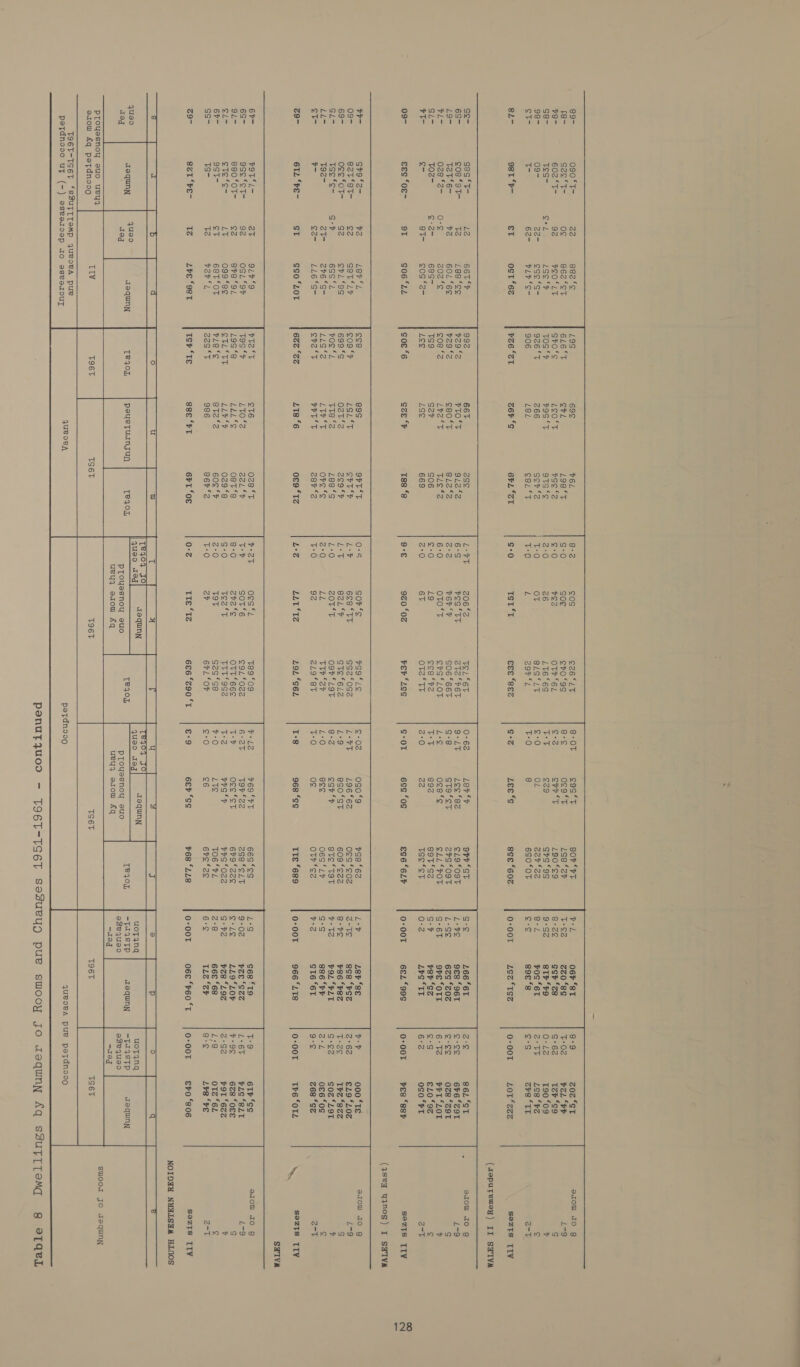 g9- be- ve- Se= 987 ct 8L~  090‘T- seo’ t~ 602 ‘T- Tes- o9- [- 98T ‘F- £ 22 Oe 92 Oe oo 62 eT 82°C 862 6ST PSO*LT LS¢o‘F ese *S- PLP ‘S- ost *6z  re 26 °LT 80% ‘FT 067 ‘ST Z02 ‘ST adow JO g ©h0‘9S 198 ‘27 Zz0 ‘8g PCL “bP L=9 OTF ‘6L 190*¢9 scr ‘zs Ter “so Ss LT6‘6S GPS 69S STP ‘+9 T90 ‘09 ¥ BLS‘LT Z2r ‘a2 FOS *6T L&amp;8 ‘FZ sf Z9OP SL 6S0*OT s9e‘s 2¥e ‘TT oF ees ‘887 ese ‘60c 19% *1S% LOT* Zsa sezts LIV  (reputemey) Il SHIVK   L-7T 206 ‘2 TEL*6T 0-62 LO? ‘7 OFF ST G-s 1666T Z-s 862 ‘ST y edow Jo g 6°S yes ‘TT Zta ‘P76T 9-LT Lee £8z ¢L9*O9T L:¥E 96s ‘96T e-ee 66 ‘ZOT L-9 2-2 VER? S06 ‘667 S-8 GT9*eT ZS *09T L-G¢ 62S *Z0z e-es 0z8 *Z9T S 6-0 OT0T Crs LOT Les ose ‘se SLL‘FOT G°6T ore ‘OTT 6-2 PPT SLOT t +0 19 ece ‘FZ TF 89g sot 'sz S-% FSF ‘Sz e-S £140 9% ¢ Z2-0 6T Ove ‘TF Z-0 22 tse ‘st O-2g L¥S ‘TT 6-2 0S0 ‘FT g25 9°E 920 £0z Fer *2gs ¢c-0T 6s ‘os £96 “6LF 0-00T 6£2 ‘99S 0-00T res *88F sezts LIV  (4seq qynog) I SHIVM                PP- G¥9 ‘Z- vz LEVEL 7ys9*le Se ‘6Z 18h ‘8E 000 ‘TE eto 40 8 09- 8zt ‘8t- ez SST ‘LY SSz‘ogz oes *e02 sss ‘vsz €29*L0Z L-9 69- ogee 0T- G2 SVL ‘9G Ste ‘612 609 ‘S2z $86 ‘F8z rz ‘87% s Gl= 75o*c- oF 6SS‘L O9F SLOT ets *t9T FOL “FLT ¢0z ‘2Z9T % iii t92Z- 2i- 276 ‘S- TTP ‘27 06S °LY 886 ‘FP 0£6 fos £ ct y- c2- LL6“S= 219 ‘87 OTF fez ST6 “6T 268 *SZ 2-7 z9- 612 ‘FE- St cso LOT LOL *S6L Tte ‘689 966 ‘LT8 Tr6 ‘OTL ~ seZzTs TIV STIVA 6y- TOL at 9L¥‘9 yt2 ST ct6 0ze ST cara oes *L T8909 769 ‘FT 66S ‘SS c6s ‘19 6IF ‘cs siow Jo g 6S- 9ge ‘oT- 92 OSL ‘94 t9S ‘&gt; Lv0*2 Zal*F TP? Sot ‘6 ¢9L‘0ZZ Tar 622 ZS8 ‘CLT PSE ‘SSS PLS ‘BLT L-9 9L- 880 ‘OT- eZ 878 ‘OL 199 ‘8 LLL‘ ¢ ost ‘se 8-0 2ra‘s OTT‘ 66E ors St 679 °2ze LL9O*LOF 628 ‘OEE S cL Sts *e- JE 099 ‘ee cera LLY? 029 ‘8 g-0 Fest TTT ‘9S2 IS ‘P PPS 022 28 292 FOT 6zz ¥ 6r- 9ST- et 68T ‘OT FLEES eta ‘2 60¢ *F Z-0 TOT 2g ‘se LTE TO6 ‘FL 66e ‘68 OTe *6L £ gs- tS- tz Por 'L 22S ‘Tt 986 86r 2 T-0 2v 6PL ‘OF c6 6re*aze TLZ ‘Gb L¥8 “FE Aa! Z9- 8c ‘vEe- iG LEE ‘98T Ist ‘Te sse ‘FT 6hT ‘OE O-% Tis ‘tz 6E6 ‘290 ‘T 6EF “SS $68 ‘L218 0-00T 06 ‘60 ‘T 0-00T £40 806 sezts ITV NOIDSY NUXLSHA HLNOS be SUIS? &lt;5 TE a SS a SS 0 a a ty Lac ST LR Ce a Ei : s107-T6  4uao 4u90 jueo zea] eet 2 Ewe BOT Ang pede stu b40 e140 -yFa4s azoqun -JF14s aoqun d3d TSUN A3g eoaun Peds Erne En pToyesnoy suo TE9OL proyesnoy suo TP90L Seenaee quinn Bath an ueyy sdom fq uey} stow fq -1ag =13g proyssnoy suo ueyy TIy Se ed ae C aa      petdns09 queoeA pue petdnssoo9  penutyuoo - TI6T-TS6T sesueyug pue swooy jo doequnn fq sSutttemq gs eTaeL