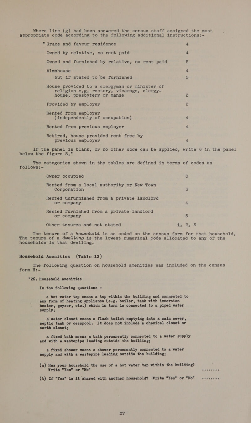 Where line (g) had been answered the census staff assigned the most appropriate code according to the following additional instructions:- Grace and favour residence 4 Owned by relative, no rent paid 4 Owned and furnished by relative, no rent paid 5 Almshouse 4 but if stated to be furnished 5 House provided to a clergyman or minister of religion e.g. rectory, vicarage, clergy- house, presbytery or manse ic Provided by employer 2 Rented from employer (independently of occupation) 4 Rented from previous employer 4 Retired, house provided rent free by previous employer 4 If the panel is blank, or no other code can be applied, write 6 in the panel below the figure 5. The categories shown in the tables are defined in terms of codes as follows:- Owner occupied O Rented from a local authority or New Town Corporation 3 Rented unfurnished from a private landlord or company 4 Rented furnished from a private landlord or company 5 Other tenures and not stated tas. Oo The tenure of a household is as coded on the census form for that household. The tenure of a dwelling is the lowest numerical code allocated to any of the households in that dwelling. Household Amenities (Table 12) The following question on household amenities was included on the census form H:- 26. Household amenities In the following questions - a hot water tap means a tap within the building and connected to any form of heating appliance (e.g. boiler, tank with immersion heater, geyser, etc.) which in turn is connected to a piped water supply; a water closet means a flush toilet emptying into a main sewer, septic tank or cesspool. It does not include a chemical closet or earth closet; a fixed bath means a bath permanently connected to a water supply and with a wastepipe leading outside the building; a fixed shower means a shower permanently connected to a water supply and with a wastepipe leading outside the building; (a) Has your household the use of a hot water tap within the building? Write Yes or No srotsice cals (b) If Yes is it shared with another household? Write Yes or No = ........