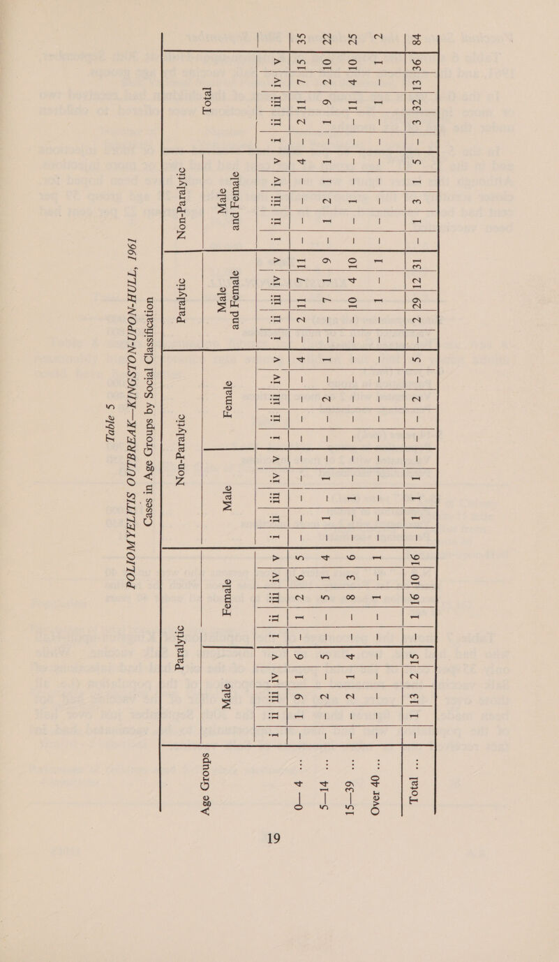                        =e ere ed Ea = LP OLeOyr Oe | = haste lik SY Steyr ye eae mee eee ee me ONE es oe ih 1|z a eae St ef ae Pes ee Gk) eRe Mites | ONE ee a ee EET ey ee OS Oia ee Ie ie: Ere sat ers) ap | AL) WU) TE) FP AJAT IME) WW) Er | AAT) OT) We) rt) A) At Mm) a | gyeuis{ pue oyewsa,y pue ore ore oyeuls 7 ew oyeuloy oeW on Ajereg-uoN oIpAyeleg OI ATeIeg-uoN, O1yATeledg   ! TeIOL, -+ Ob IOAO 6€—SI ris y 0 sdnoipn o3V UONLOUIsse]D [eIN0g Aq sdnoiyH oy url seseg 1961 “TTQH-NOdN-NOLSONIX—XAVANILINO SILITAA WOITOd S 90L