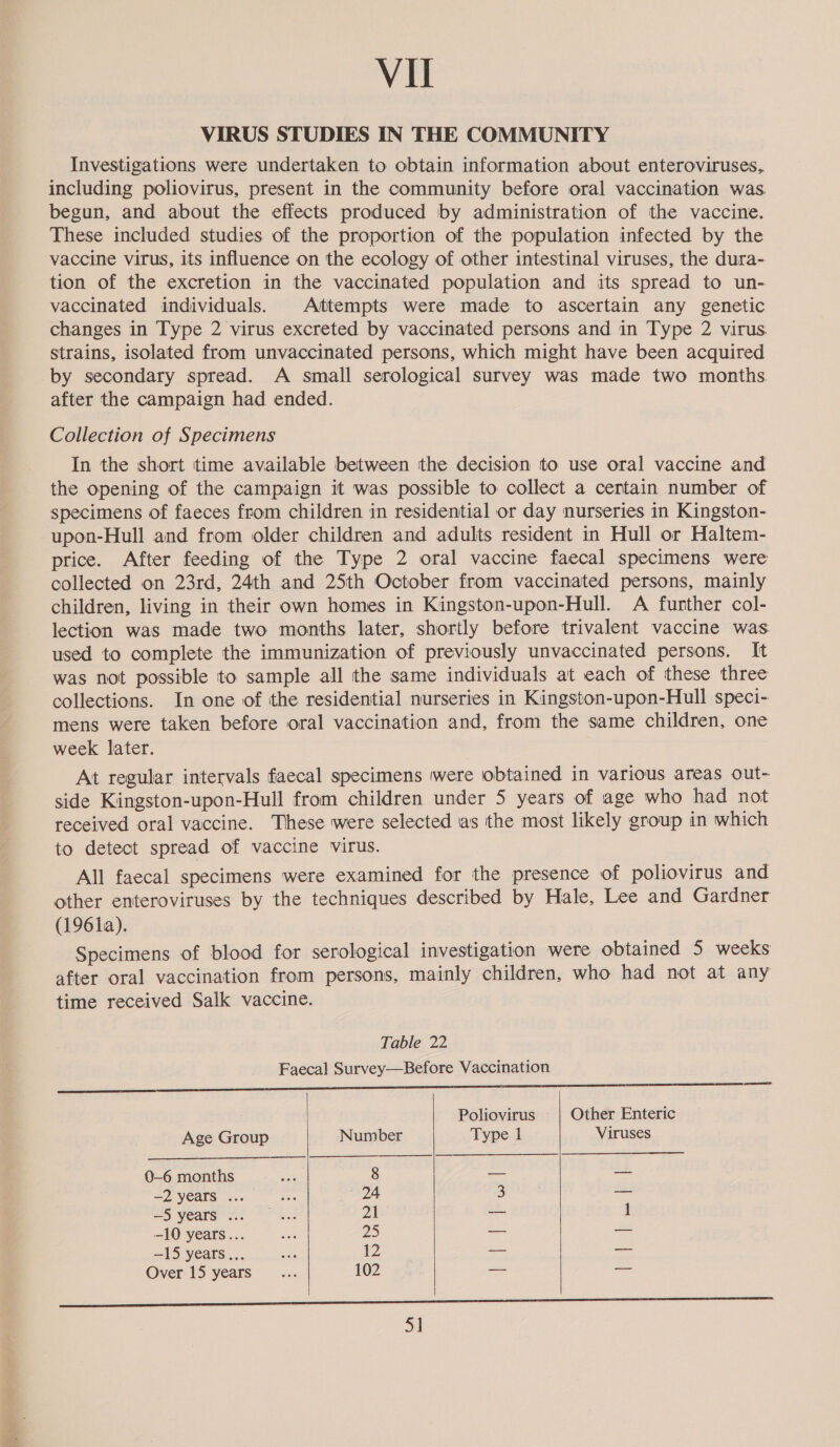 Vu VIRUS STUDIES IN THE COMMUNITY Investigations were undertaken to obtain information about enteroviruses, including poliovirus, present in the community before oral vaccination was. begun, and about the effects produced by administration of the vaccine. These included studies of the proportion of the population infected by the vaccine virus, its influence on the ecology of other intestinal viruses, the dura- tion of the excretion in the vaccinated population and its spread to un- vaccinated individuals. Attempts were made to ascertain any genetic changes in Type 2 virus excreted by vaccinated persons and in Type 2 virus strains, isolated from unvaccinated persons, which might have been acquired by secondary spread. A small serological survey was made two months after the campaign had ended. Collection of Specimens In the short time available between the decision to use oral vaccine and the opening of the campaign it was possible to collect a certain number of specimens of faeces from children in residential or day nurseries in Kingston- upon-Hull and from older children and adults resident in Hull or Haltem- price. After feeding of the Type 2 oral vaccine faecal specimens were collected on 23rd, 24th and 25th October from vaccinated persons, mainly children, living in their own homes in Kingston-upon-Hull. A further col- lection was made two months later, shortly before trivalent vaccine was. used to complete the immunization of previously unvaccinated persons. It was not possible to sample all the same individuals at each of these three collections. In one of the residential nurseries in Kingston-upon-Hull speci- mens were taken before oral vaccination and, from the same children, one week later. At regular intervals faecal specimens were obtained in various areas out- side Kingston-upon-Hull from children under 5 years of age who had not received oral vaccine. These were selected as the most likely group in which to detect spread of vaccine virus. All faecal specimens were examined for the presence of poliovirus and other enteroviruses by the techniques described by Hale, Lee and Gardner (1961a). Specimens of blood for serological investigation were obtained 5 weeks after oral vaccination from persons, mainly children, who had not at any time received Salk vaccine. Table 22 Faecal Survey—Before Vaccination i ee ae ae Poliovirus | Other Enteric Age Group Number Type 1 Viruses 0-6 months see 8 ae — —2 years ... Me 24 3 — SS Years Fi ens 21 — 1 —10 years... Nee 25 — — —15 years... as 12 —— — Over 15 years... 102 — —    a 5]