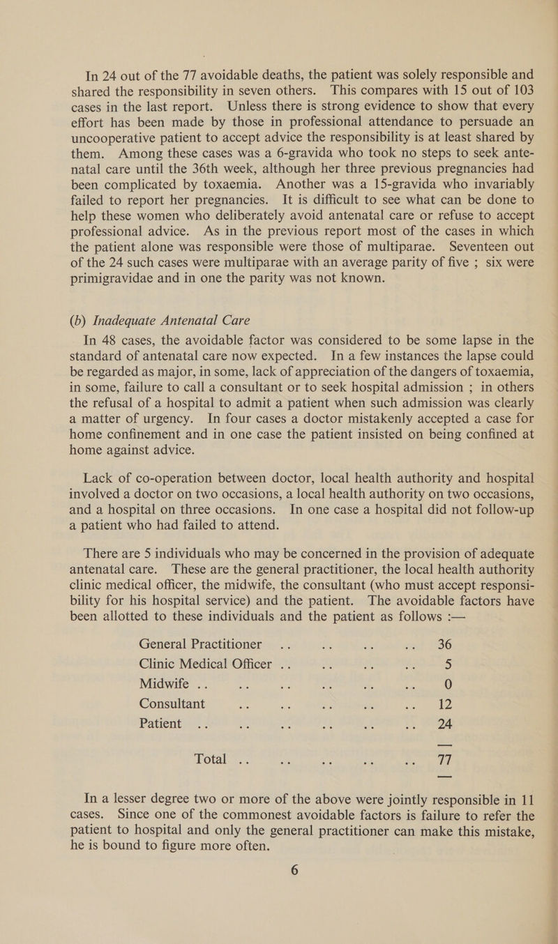 shared the responsibility in seven others. This compares with 15 out of 103 cases in the last report. Unless there is strong evidence to show that every effort has been made by those in professional attendance to persuade an uncooperative patient to accept advice the responsibility is at least shared by them. Among these cases was a 6-gravida who took no steps to seek ante- natal care until the 36th week, although her three previous pregnancies had been complicated by toxaemia. Another was a 15-gravida who invariably failed to report her pregnancies. It is difficult to see what can be done to help these women who deliberately avoid antenatal care or refuse to accept professional advice. As in the previous report most of the cases in which the patient alone was responsible were those of multiparae. Seventeen out of the 24 such cases were multiparae with an average parity of five ; six were primigravidae and in one the parity was not known. (b) Inadequate Antenatal Care In 48 cases, the avoidable factor was considered to be some lapse in the standard of antenatal care now expected. In a few instances the lapse could be regarded as major, in some, lack of appreciation of the dangers of toxaemia, in some, failure to call a consultant or to seek hospital admission ; in others the refusal of a hospital to admit a patient when such admission was clearly a matter of urgency. In four cases a doctor mistakenly accepted a case for home confinement and in one case the patient insisted on being confined at home against advice. Lack of co-operation between doctor, local health authority and hospital involved a doctor on two occasions, a local health authority on two occasions, and a hospital on three occasions. In one case a hospital did not follow-up a patient who had failed to attend. There are 5 individuals who may be concerned in the provision of adequate antenatal care. These are the general practitioner, the local health authority clinic medical officer, the midwife, the consultant (who must accept responsi- bility for his hospital service) and the patient. The avoidable factors have been allotted to these individuals and the patient as follows :— General Practitioner .. Si: ae ia? 936 Clinic Medical Officer .. 2 ri Ye 5 Midwife .. A e: os ‘. Be 0 Consultant ies ie bs a ot Patient =&lt;; _ ms x v 2 ee Total&lt;s. ; ike a Aue yy ee In a lesser degree two or more of the above were jointly responsible in 11 cases. Since one of the commonest avoidable factors is failure to refer the patient to hospital and only the general practitioner can make this mistake, he is bound to figure more often.