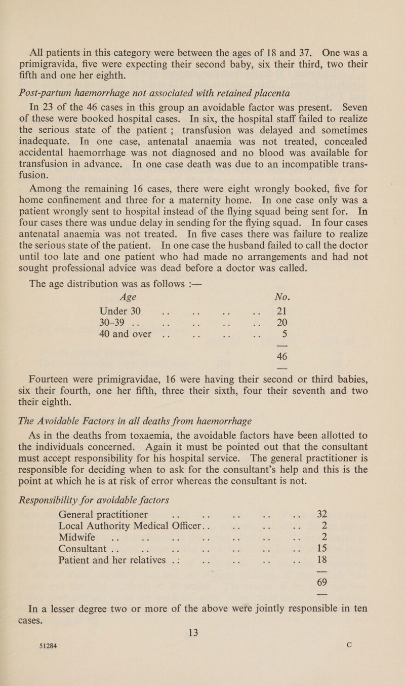 All patients in this category were between the ages of 18 and 37. One was a primigravida, five were expecting their second baby, six their third, two their fifth and one her eighth. Post-partum haemorrhage not associated with retained placenta In 23 of the 46 cases in this group an avoidable factor was present. Seven of these were booked hospital cases. In six, the hospital staff failed to realize the serious state of the patient ; transfusion was delayed and sometimes inadequate. In one case, antenatal anaemia was not treated, concealed accidental haemorrhage was not diagnosed and no blood was available for transfusion in advance. In one case death was due to an incompatible trans- fusion. Among the remaining 16 cases, there were eight wrongly booked, five for home confinement and three for a maternity home. In one case only was a patient wrongly sent to hospital instead of the flying squad being sent for. In four cases there was undue delay in sending for the flying squad. In four cases antenatal anaemia was not treated. In five cases there was failure to realize the serious state of the patient. In one case the husband failed to call the doctor until too late and one patient who had made no arrangements and had not sought professional advice was dead before a doctor was called. The age distribution was as follows :— Age No. Under 30 ae a a eo 30-39 .. te ie fe ea 40 and over .. ey ae a 5 46 Fourteen were primigravidae, 16 were having their second or third babies, six their fourth, one her fifth, three their sixth, four their seventh and two their eighth. The Avoidable Factors in all deaths from haemorrhage As in the deaths from toxaemia, the avoidable factors have been allotted to the individuals concerned. Again it must be pointed out that the consultant must accept responsibility for his hospital service. The general practitioner is responsible for deciding when to ask for the consultant’s help and this is the point at which he is at risk of error whereas the consultant is not. Responsibility for avoidable factors General practitioner en a (ee eae Local Authority Medical Officer. . ae a a 2 Midwife... i us Ft x a 2 Consultant .. ts ae ae i ee a 15 Patient and her relatives .: se ise aa se 18 69 In a lesser degree two or more of the above were jointly responsible in ten cases. Ve: