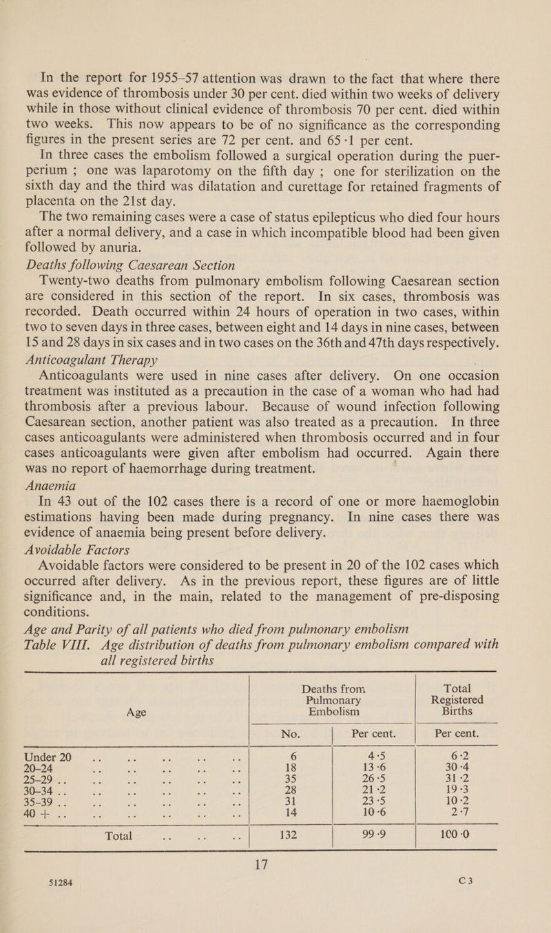 was evidence of thrombosis under 30 per cent. died within two weeks of delivery while in those without clinical evidence of thrombosis 70 per cent. died within two weeks. This now appears to be of no significance as the corresponding figures in the present series are 72 per cent. and 65-1 per cent. In three cases the embolism followed a surgical operation during the puer- perium ; one was laparotomy on the fifth day ; one for sterilization on the sixth day and the third was dilatation and curettage for retained fragments of placenta on the 21st day. The two remaining cases were a case of status epilepticus who died four hours after a normal delivery, and a case in which incompatible blood had been given followed by anuria. Deaths following Caesarean Section Twenty-two deaths from pulmonary embolism following Caesarean section are considered in this section of the report. In six cases, thrombosis was recorded. Death occurred within 24 hours of operation in two cases, within two to seven days in three cases, between eight and 14 days in nine cases, between 15 and 28 days in six cases and in two cases on the 36th and 47th days respectively. Anticoagulant Therapy Anticoagulants were used in nine cases after delivery. On one occasion treatment was instituted as a precaution in the case of a woman who had had thrombosis after a previous labour. Because of wound infection following Caesarean section, another patient was also treated as a precaution. In three cases anticoagulants were administered when thrombosis occurred and in four cases anticoagulants were given after embolism had occurred. Again there was no report of haemorrhage during treatment. Anaemia In 43 out of the 102 cases there is a record of one or more haemoglobin estimations having been made during pregnancy. In nine cases there was evidence of anaemia being present before delivery. Avoidable Factors Avoidable factors were considered to be present in 20 of the 102 cases which occurred after delivery. As in the previous report, these figures are of little significance and, in the main, related to the management of pre-disposing conditions. Age and Parity of all patients who died from pulmonary embolism Table VII. Age distribution of deaths from pulmonary embolism compared with all registered births   Deaths from Total Pulmonary Registered Age Embolism Births No. Per cent. Per cent. Under 20 Pe sia aa £6 by 6 4°5 6-2 20-24 es oe om fe Ox 18 13 -6 30 -4 25-29... we i es a a 35 26 °5 31-2 30-34 .. Ks ae a pe ee 28 Oe 2 19 3 35-39 .. Pe ay gh a i 31 yacS 10-2 40+ .. me ae ae ie aes 14 10-6 2-7 a ee a 132 99-9 1C0 -0 
