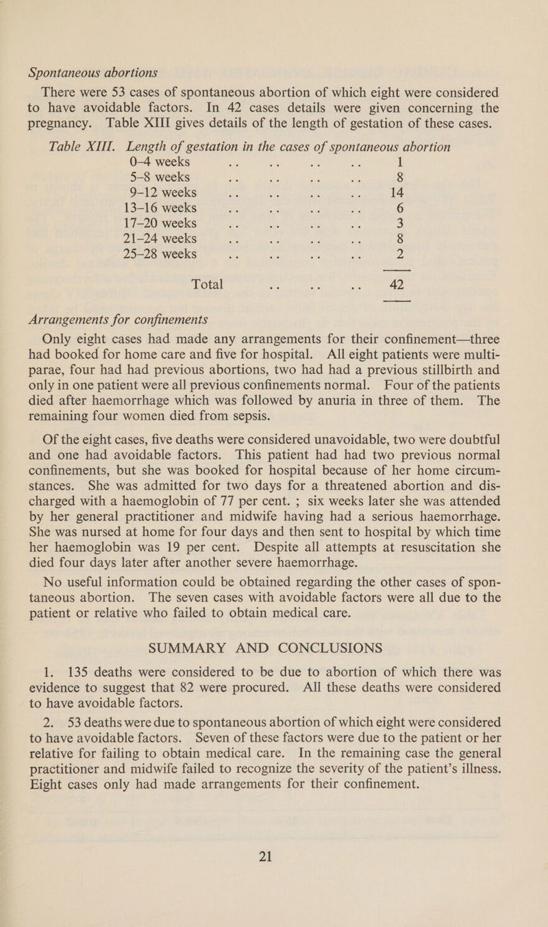 Spontaneous abortions There were 53 cases of spontaneous abortion of which eight were considered to have avoidable factors. In 42 cases details were given concerning the pregnancy. Table XIII gives details of the length of gestation of these cases. Table XIII, Length of gestation in the cases of spontaneous abortion 0-4 weeks ue a a me ] 5-8 weeks = et mA Re 8 9-12 weeks se i xe a 14 13-16 weeks 6 17-20 weeks i cee Are ae 3 21-24 weeks i ae Ry aS 8 25-28 weeks Z Total ae ea oe 42 Arrangements for confinements Only eight cases had made any arrangements for their confinement—three had booked for home care and five for hospital. All eight patients were multi- parae, four had had previous abortions, two had had a previous stillbirth and only in one patient were all previous confinements normal. Four of the patients died after haemorrhage which was followed by anuria in three of them. The remaining four women died from sepsis. Of the eight cases, five deaths were considered unavoidable, two were doubtful and one had avoidable factors. This patient had had two previous normal confinements, but she was booked for hospital because of her home circum- stances. She was admitted for two days for a threatened abortion and dis- charged with a haemoglobin of 77 per cent. ; six weeks later she was attended by her general practitioner and midwife having had a serious haemorrhage. She was nursed at home for four days and then sent to hospital by which time her haemoglobin was 19 per cent. Despite all attempts at resuscitation she died four days later after another severe haemorrhage. No useful information could be obtained regarding the other cases of spon- taneous abortion. The seven cases with avoidable factors were all due to the patient or relative who failed to obtain medical care. SUMMARY AND CONCLUSIONS 1. 135 deaths were considered to be due to abortion of which there was evidence to suggest that 82 were procured. All these deaths were considered to have avoidable factors. 2. 53 deaths were due to spontaneous abortion of which eight were considered to have avoidable factors. Seven of these factors were due to the patient or her relative for failing to obtain medical care. In the remaining case the general practitioner and midwife failed to recognize the severity of the patient’s illness. Eight cases only had made arrangements for their confinement. pA