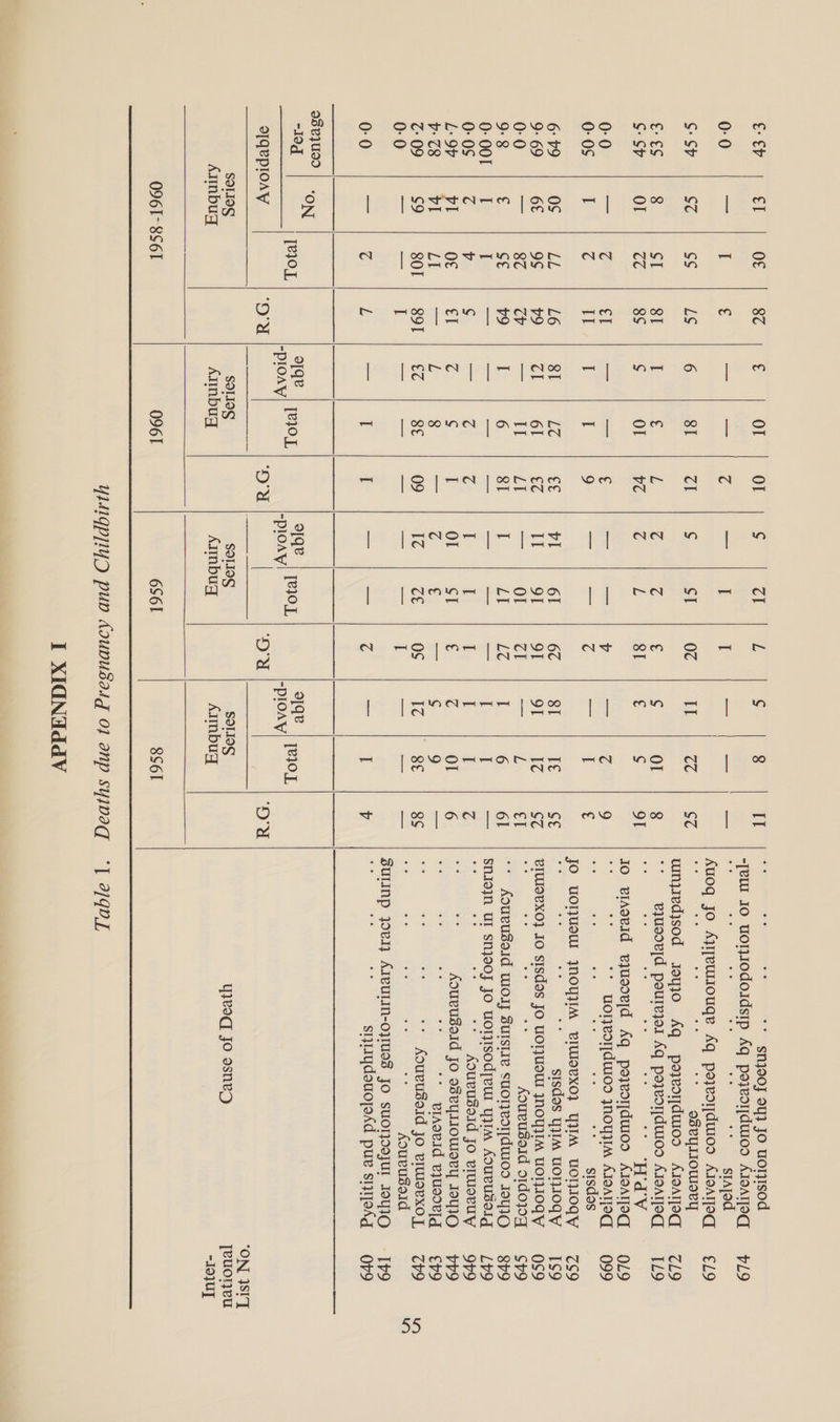  8¢ OU     c Ol 6 8I I 3 g Ol I I 8I LC cl 6 eis IT I 6 &lt; (4 Cc S L 8 eC 8E 5 a8 I giqe pees / ae SOTIOS Armbugq 0961  Ol ‘Dra   Si cl hare I g ST Cc Cc (4 L vl 61 IT 91 aS Ol I LI I I Ol a! c £ Ic ce gqe -ploay! 0h SOLIOS Armbugq 6S6l          iL ¢ 8 I —— wes 0c IT CC € ¢ Ol SI 6 ¢ v ar, (6 C a I 6C SI T€ 91 91 Ic cl = i EG I 6 ail I I I I I 3 G Ol =r ¢ 9 os 17 SE I (Ses = C I gqe ~ploAay ues DU SOLIOS Armbuq 8S6l  ** §njo0j oy} Jo uoTIsod  “jew JO uorodoidsip Aq poyeoy[duroo AIOATOd = bL9 °° stayed Auoq jo Ayypeuougqe Aq povesryjduros AToATIaq = EL: * oseyowosey winyred}sod Joyjo Aq poyeoyduros AIOATSq = 867L9 : eyusorld pourejol Aq poyeorjduros AIOATOSG = TL es Era Jo viaovid vyusovjd Aq pozeorduios AIsATSq 019 ae ae ae  woryeot{duros yoy AIOATOG 099 ee ee ee sisdos JO UOHUSUT NOY eIWOeXO} YM UOIWOgY 7S9 &lt; fe sisdos WWM UOTWIOGY 1S9 BILWUOPXO} JO sisdas JO UOTJUOUT JNOYIM UOTOgY —_OS9 : Aoueuseld o1doyq = SHO °* AQUBUBOIG WOT] SUISIIG SUOT}EOTTAWIOS IOYIQ ss BHO SNJojN UI SNjJBOF Jo uonIsodjew yyM Aouvusatg 79 *o * fOuvuseid Jo viwseruy 99 a fe Aoueuseid jo osvysiowory I0yIQ Ss HO a aii * elaoevid eyusoR[g €9 ee as ni -+ ouvuSoid Jo viwerxoy,, 79 oe eo ee oe eo Aouvugsoid sulinp joey} AleulmM-o}UIs JO suoNojul IOyIQ~—s«L'9 i sniydouojasd pur sipesg OO ON FT yieoq jo osneg [euoneu -Io}U] eget  3)