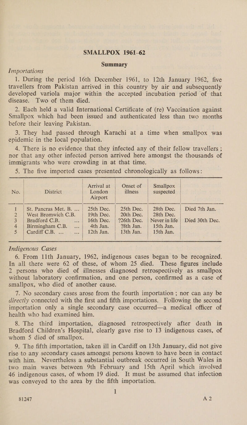 SMALLPOX 1961-62 Summary Importations 1. During the period 16th December 1961, to 12th January 1962, five travellers from Pakistan arrived in this country by air and subsequently developed variola major within the accepted incubation period of ‘that disease. Two of them died. 2. Each held a valid International Certificate of (re) Vaccination against Smallpox which had been issued and authenticated less than two months before their leaving Pakistan. 3. They had passed through Karachi at a time when smallpox was epidemic in the local population. 4. There is no evidence that they infected any of their fellow travellers ; nor that any other infected person arrived here amongst the thousands of immigrants who were crowding in at that time. 5. The five imported cases presented chronologically as follows:      Arrival at Onset of Smallpox No. | District London illness suspected Airport 1 St. Pancras Met. B. ... | 25th Dec. 25th Dec. 28th Dec. Died 7th Jan. 2 West Bromwich C.B. 19th Dec. 20th Dec. 28th Dec. 3 Bradford C.B. ... | 16th Dec. | 226th Dec. | Neverinlife | Died 30th Dec. 4 Birmingham C.B. ... 4th Jan. ?8th Jan. 15th Jan. 5 Cardifi-C.B...... cas ut. d2thean, 13th Jan. 15th Jan. Indigenous Cases 6. From ilth January, 1962, indigenous cases began to be recognized. In all there were 62 of these, of whom 25 died. These figures include 2 persons who died of illnesses diagnosed retrospectively as smallpox without laboratory confirmation, and one person, confirmed as a case of smallpox, who died of another cause. 7. No secondary cases arose from the fourth importation ; nor can any be directly connected with the first and fifth importations. Following the second importation only a single secondary case occurred—a medical officer of health who had examined him. 8. The third importation, diagnosed retrospectively after death in Bradford Children’s Hospital, clearly gave rise to 13 indigenous cases, of whom 5 died of smallpox. 9. The fifth importation, taken ill in Cardiff on 13th January, did not give rise to any secondary cases amongst persons known to have been in contact with him. Nevertheless a substantial outbreak occurred in South Wales in two main waves between 9th February and 15th April which involved 46 indigenous cases, of whom 19 died. It must be assumed that infection was conveyed to the area by the fifth importation. 1