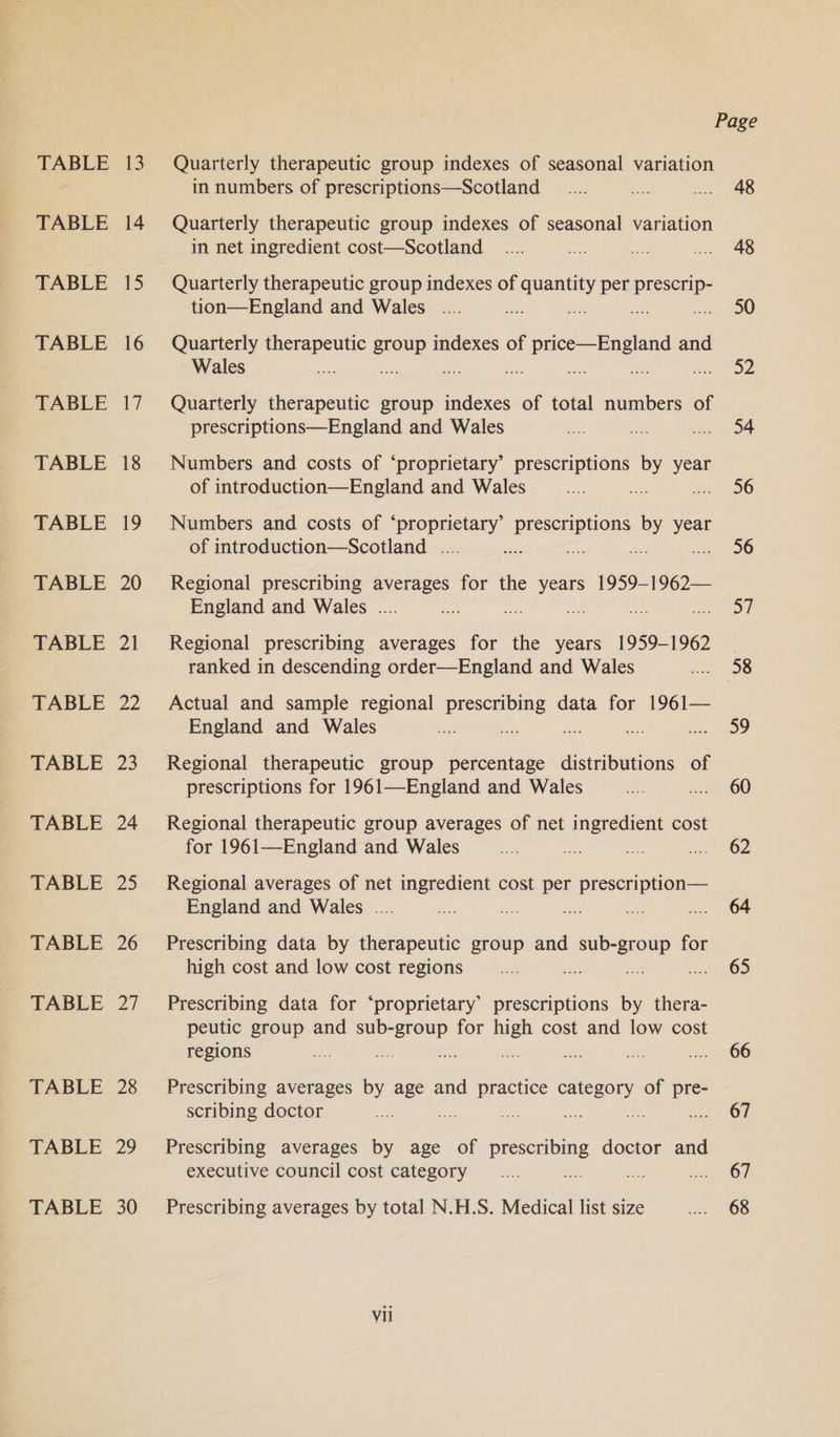 TABLE TABLE TABLE TABLE TABLE TABLE TABLE TABLE TABLE TABLE TABLE TABLE TABLE TABLE TABLE TABLE TABLE TABLE |, 14 15 16 17 18 19 20 21 22 25 24 25 26 27 28 ty 30 Quarterly therapeutic group indexes of seasonal variation in numbers of prescriptions—Scotland Quarterly therapeutic group indexes of seasonal variation in net ingredient cost—Scotland Quarterly therapeutic group indexes of quantity per prescrip- tion—England and Wales _.... ni RS is ie Quarterly arene group indexes of price—England and Wales a ee: =. ae . ‘ Quarterly therapeutic group indexes of total numbers of prescriptions—England and Wales Numbers and costs of ‘proprietary’ prescriptions by year of introduction—England and Wales a = Numbers and costs of ‘proprietary’ prescriptions by year of introduction—Scotland_..... ae “ee e se Regional prescribing averages for the years 1959-1962— England and Wales .... : Shs Regional prescribing averages for the years 1959-1962 ranked in descending order—England and Wales Actual and sample regional prescribing data for 1961— England and Wales ae a at Regional therapeutic group percentage distributions of prescriptions for 1961—England and Wales Regional therapeutic group averages of net ingredient cost for 1961—England and Wales ta ie Regional averages of net ingredient cost per prescription— England and Wales .... a Zl Prescribing data by therapeutic group and pipe for high cost and low cost regions is Prescribing data for ‘proprietary’ prescriptions by thera- peutic group and sub-group for high cost and low cost regions ow oe fe: Prescribing averages by age and practice category of pre- scribing doctor me ee he ay beg Prescribing averages by age of prescribing doctor and executive council cost category ae ass Prescribing averages by total N.H.S. Medical list size Vil 48 48 50 52 54 56 56 57 58 59 60 62 64 65 66 67 67 68