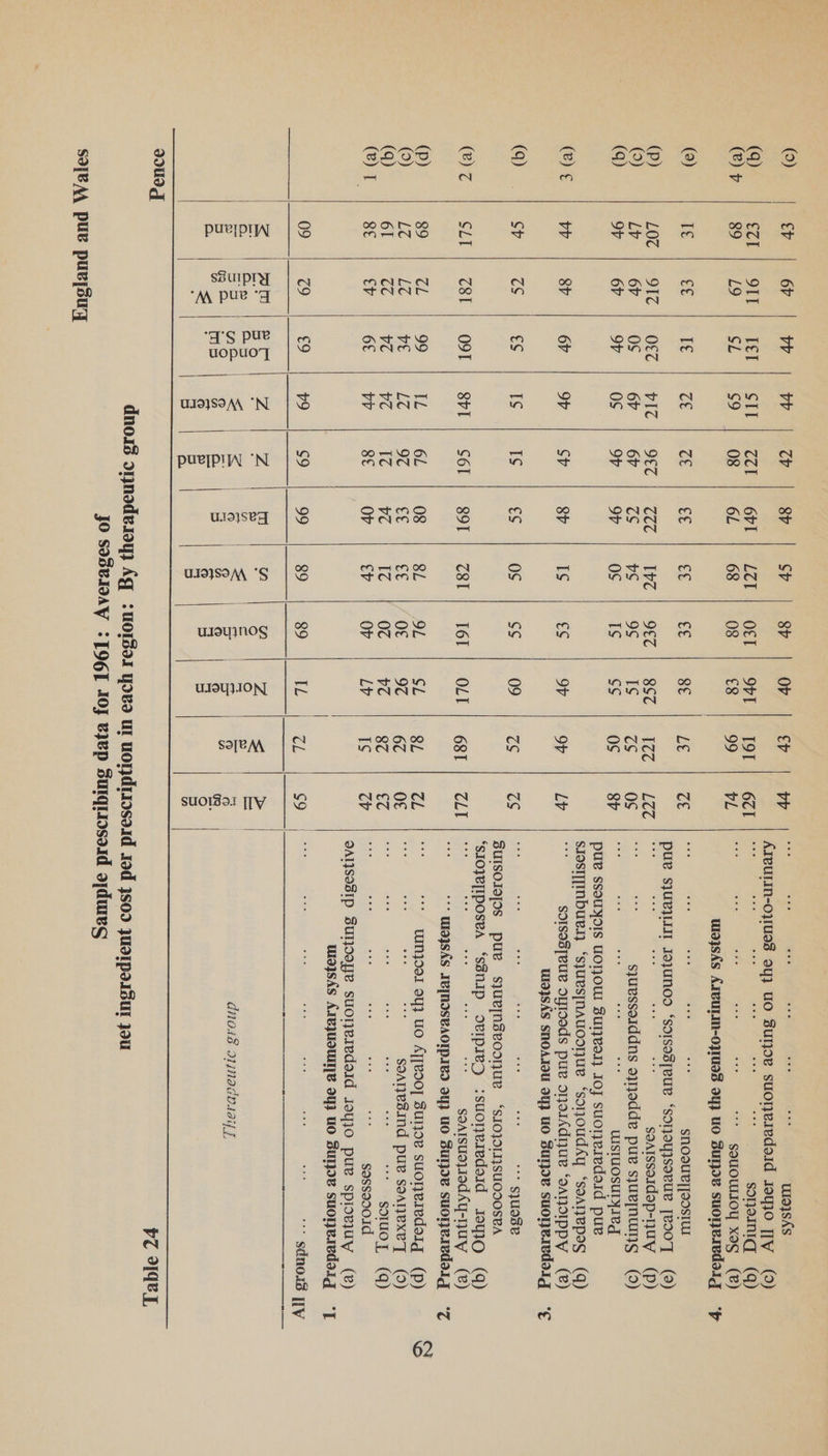 (9) | ev 60 vv vv cy 8V Sv 8V Ov a4 4 ge eee i =e ne ass a UWIa}SAS WI9}SAS eee oy} UO SuNdv SuCKwIEdsIg “Pp (9) Te €€ Te ce ce Le cf €€ 8e LE cE ve i = sin ig SNOSUETOOSTU (q) OV 6? OV Ns OV OV os IS ¢¢ OS Sp | mee ; wisTuOSUTyIeg    wia3sks SnOAIOU oy) UO Sue SuOHeILdsIg “¢ Soeeese ares ES | OTS |S ee ne 1 eG TOO. NSE ASS | en tagietn elt all hn i) ae ee     (®)I | 8¢ ev 6£ vv 8€ OV eV OV LV TS ov &gt;| Gel ca a9 a ra ie sassooo1d wia}SkS AIBJUSUNTB 94} UO SULIB SUOHeIedeIg “T = ee | 2S S = | 8 Bi) alee ee oD bs dnoi8 aijnadosaif f