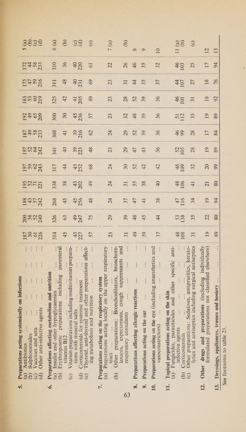 cl (®) IT  v6 LT SC col 4 ce ce ov 9¢ (46 19 OCC OV 2 O1€ AG 8S vv   OL 81 LC LOL vy Le we vw Le EC 69 Tec OV 8V ELE OTC 6S LV   C6 81 Te 10T OV oe 6€ cs 8¢ ec 6P SOC Iv cy SCE 61C 09 cs   68 61 ce Gal TS ot 6 8V ce ec LS 9€T Sv OS OOf 60¢ $9 6V col   v8 LI 8C 66 OV  Sol eC 8V ECC 6¢ OV Ive CVC v9 cs L6l    901   OTT 9SC 89C CHC Lox ev 881     (e10yMas[s poyissejo jou suonesedsid poye[nwsoj A][eNplAIpUL SuIpnjour) suoweredeid puw ssnip yO sondosnue Teosins suIpnpoul sondasnue pue soryAy -07BI9¥ ‘sontinidnue * “SOATIEPES :sucnesedaid Jay3Q_ (0) SPIOINSOONIOD (Q) . cee eee see s]uose OATOOJUI -que oyioeds sr0ujo pue soproniseied ‘soproisun,z (®) UTYS oy} UO SUIe SuOQeIEdeId [BoidOT, ve vee ae zis (SIOJOIIJSUODOSPA pue sooyjsovue SUIPNOUT) so 94} US SUTIQIE SuOIBALdoIg see see sis IBd 34} UO SUIB SuOTeIEdOIg nae * SUOTZIVAT JIBII[V SuIoyv suonvsvdoig wos vee aes SJURTNUITS Aroyertdser -s10youoIg ‘sloye[IpoyouoIg :suoneredoid rm1Q (q) oa beg si =, ace Wen Aroyendsei Joddn oy} uo ATfeso] SuNoe suoneiedsaig (ke) wia}sks £10} 8.11dS9.1 3y} UO SUIB SuOneIEdaIg ee me WOnLNU pur Lus!Toqejelw Sul “joaye suoneredaid JO pue plosdéy}-nue ‘prorsyy (9) ue juouneen DILUDJSAS IOJ SPIOIDJSOONNIOD (Pp) it oe A S]]VS [IOUT YIM sUOTY ~eredaid UnueyAn UL surpnyout suornesedoid uruueyiA (9) ZIG UlUUeIIA [eroyuored Zuripnpour suoneiedsid onorodosmérq (q) sormmaros]Sodsy J9y}0 pue ulynsuy (e) UOHLQNU pue WISTOqujoW Sueye suoynesiedsig eee eee eee  CL 