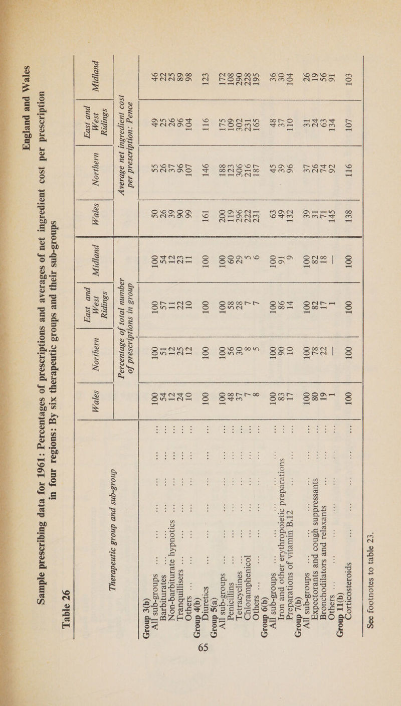 “EZ BIG} OF SOJOUJOO] 99 (q)TE dnoap | (q)z dno (q)9 dnorp (B)¢ dnoiy (@)p dnory | (qe dnoip macs puvjpln samy UABYJAON SajoM puviplwn san UABYJAON sao as : pup soz pun 4soq ss SBTWAA puw puvysaq  