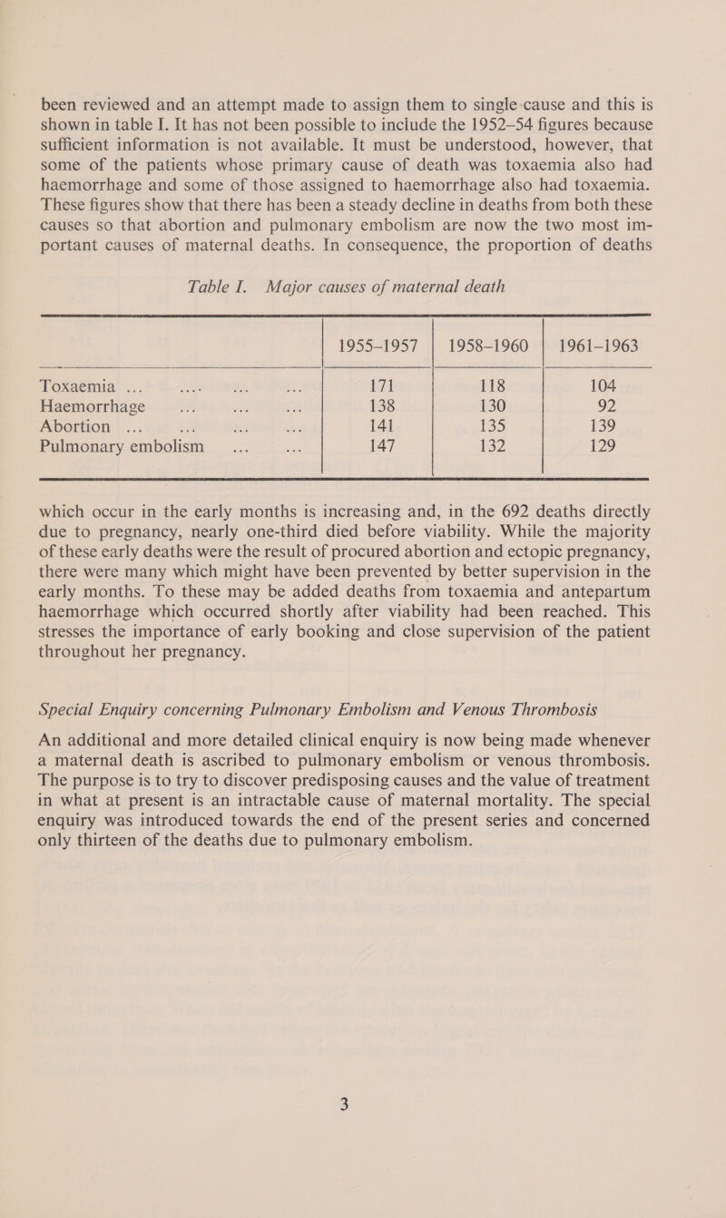been reviewed and an attempt made to assign them to single cause and this is shown in table I. It has not been possible to include the 1952-54 figures because sufficient information is not available. It must be understood, however, that some of the patients whose primary cause of death was toxaemia also had haemorrhage and some of those assigned to haemorrhage also had toxaemia. These figures show that there has been a steady decline in deaths from both these causes so that abortion and pulmonary embolism are now the two most im- portant causes of maternal deaths. In consequence, the proportion of deaths Table I. Major causes of maternal death  1955-1957 | 1958-1960 | 1961-1963   Toxaemia ... mae a. ae 171 118 104 Haemorrhage a! ee tae 138 130 2 Abortion ... sik XG a 141 135 139 Pulmonary embolism _... a 147 132 129 which occur in the early months is increasing and, in the 692 deaths directly due to pregnancy, nearly one-third died before viability. While the majority of these early deaths were the result of procured abortion and ectopic pregnancy, there were many which might have been prevented by better supervision in the early months. To these may be added deaths from toxaemia and antepartum haemorrhage which occurred shortly after viability had been reached. This stresses the importance of early booking and close supervision of the patient throughout her pregnancy. Special Enquiry concerning Pulmonary Embolism and Venous Thrombosis An additional and more detailed clinical enquiry is now being made whenever a maternal death is ascribed to pulmonary embolism or venous thrombosis. The purpose is to try to discover predisposing causes and the value of treatment in what at present is an intractable cause of maternal mortality. The special enquiry was introduced towards the end of the present series and concerned only thirteen of the deaths due to pulmonary embolism.