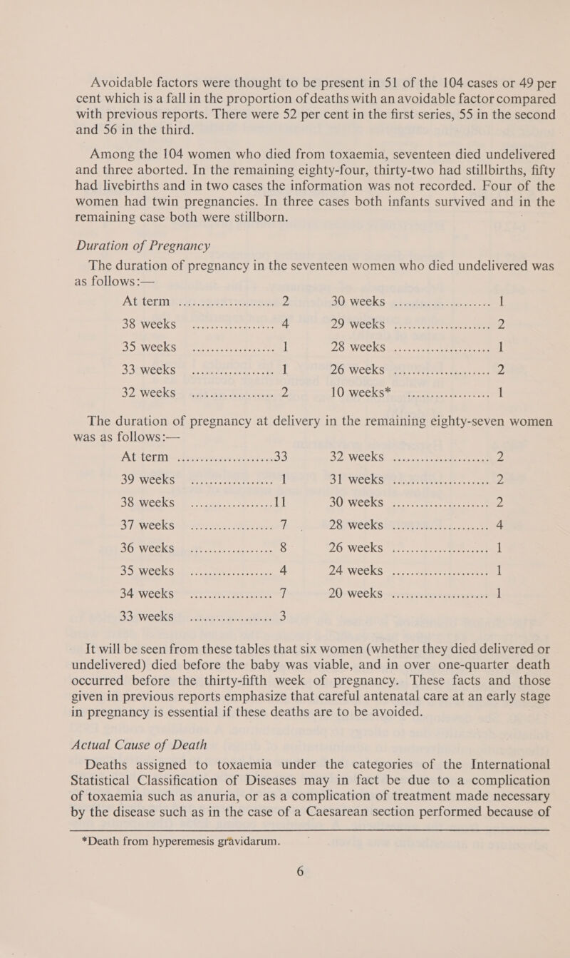 cent which is a fall in the proportion of deaths with an avoidable factor compared with previous reports. There were 52 per cent in the first series, 55 in the second and 56 in the third. Among the 104 women who died from toxaemia, seventeen died undelivered and three aborted. In the remaining eighty-four, thirty-two had stillbirths, fifty had livebirths and in two cases the information was not recorded. Four of the women had twin pregnancies. In three cases both infants survived and 1 in the remaining case both were stillborn. Duration of Pregnancy The duration of pregnancy in the seventeen women who died undelivered was as follows :— Atiterniice: ae8Tiomrees 2 BU. WERKE: v puxdmtaby bea. ces | DO WOOK S aEetn ace eoaae tes 4 LI WCOKS ieee rate ee ee 2 SOS WCC KARE oy case noe i ZS WECKSua..1.1 cto tee eee I 3G WOKS a ete a: Se 1 26 Week Stel Ener ta5 2.3 2 32 WEEKS S eae Se Seetiecra- 2 10 weeks tee eeeent 1 The duration of pregnancy at delivery in the remaining eighty-seven women was as follows :— APC enteeestector aioe 33 Dee WEEKS cche: Bantetenari acne 2 SOUWECKS ger are. coe eer i SIPWeeks er NeGtut etc ase Zz SOMVCEKE-8 odes coo ree ae 11 30 Weeks 5. 0-e eee 2 DU EWECKG ety Siren arenes a OSI WEEKS IRIAN As desncalee 4 Sea See eee 8 CO WEEKS ori, e ees i BRA Leal Se Sepeeibey.. rree Gree me a ZA WEEKS | cui tlie ecg eee i BAI WEEK Serr es ere zh 20-WeeksSrrceervierretererrat 1 DSEWRE Sibi dusty aimee 3 It will be seen from these tables that six women (whether they died delivered or undelivered) died before the baby was viable, and in over one-quarter death occurred before the thirty-fifth week of pregnancy. These facts and those given in previous reports emphasize that careful antenatal care at an early stage in pregnancy is essential if these deaths are to be avoided. Actual Cause of Death Deaths assigned to toxaemia under the categories of the International Statistical Classification of Diseases may in fact be due to a complication of toxaemia such as anuria, or as a complication of treatment made necessary by the disease such as in the case of a Caesarean section performed because of *Death from hyperemesis gravidarum.