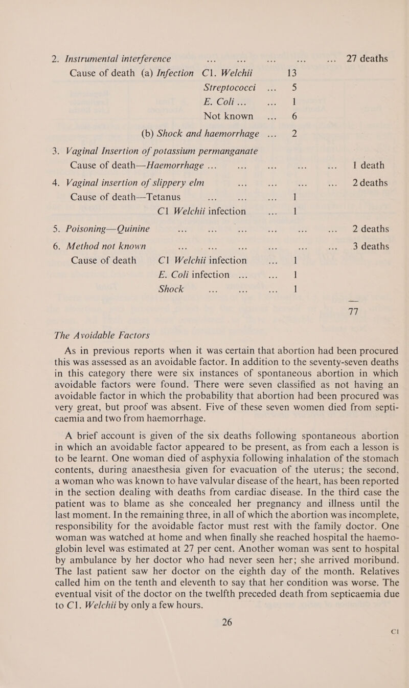 2. Instrumental interference ig i La 27 deaths Cause of death (a) Infection C1. Welchii {3 Streptococci 5 EAC | Not known 6 (b) Shock and haemorrhage 2 3. Vaginal Insertion of potassium permanganate | Cause of death—Haemorrhage ... is yy Mee f.4 uwdean 4. Vaginal insertion of slippery elm 9. re ae 2°) 2 déaths Cause of death—Tetanus +e Bf ry Die Cl Welchii infection iam! 5. Poisoning—Quinine ix Oe PA Os on mer Qideatis 6. Method not known ap ae i a ve ae pac edtus Cause of death Cl Welchii infection tl E. Coli infection ... eae Shock = ness iia 77 The Avoidable Factors As in previous reports when it was certain that abortion had been procured this was assessed as an avoidable factor. In addition to the seventy-seven deaths in this category there were six instances of spontaneous abortion in which avoidable factors were found. There were seven classified as not having an avoidable factor in which the probability that abortion had been procured was very great, but proof was absent. Five of these seven women died from septi- caemia and two from haemorrhage. A brief account is given of the six deaths following spontaneous abortion in which an avoidable factor appeared to be present, as from each a lesson is to be learnt. One woman died of asphyxia following inhalation of the stomach contents, during anaesthesia given for evacuation of the uterus; the second, a woman who was known to have valvular disease of the heart, has been reported in the section dealing with deaths from cardiac disease. In the third case the patient was to blame as she concealed her pregnancy and illness until the last moment. In the remaining three, in all of which the abortion was incomplete, responsibility for the avoidable factor must rest with the family doctor. One woman was watched at home and when finally she reached hospital the haemo- globin level was estimated at 27 per cent. Another woman was sent to hospital by ambulance by her doctor who had never seen her; she arrived moribund. The last patient saw her doctor on the eighth day of the month. Relatives called him on the tenth and eleventh to say that her condition was worse. The eventual visit of the doctor on the twelfth preceded death from septicaemia due to Cl. Welchii by only a few hours.