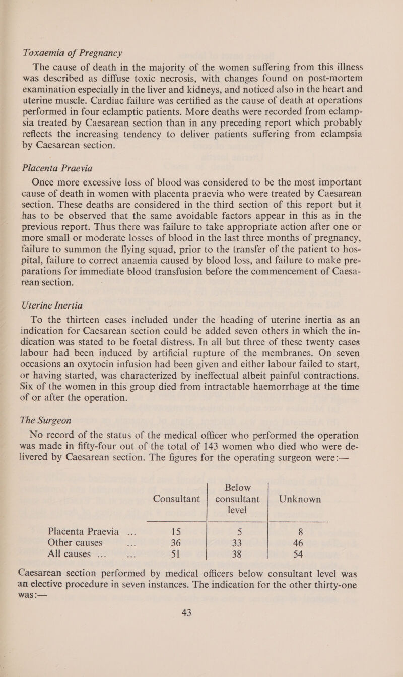 Toxaemia of Pregnancy The cause of death in the majority of the women suffering from this illness was described as diffuse toxic necrosis, with changes found on post-mortem examination especially in the liver and kidneys, and noticed also in the heart and uterine muscle. Cardiac failure was certified as the cause of death at operations performed in four eclamptic patients. More deaths were recorded from eclamp- sia treated by Caesarean section than in any preceding report which probably reflects the increasing tendency to deliver patients suffering from eclampsia by Caesarean section. Placenta Praevia Once more excessive loss of blood was considered to be the most important cause of death in women with placenta praevia who were treated by Caesarean section. These deaths are considered in the third section of this report but it has to be observed that the same avoidable factors appear in this as in the previous report. Thus there was failure to take appropriate action after one or more small or moderate losses of blood in the last three months of pregnancy, failure to summon the flying squad, prior to the transfer of the patient to hos- pital, failure to correct anaemia caused by blood loss, and failure to make pre- parations for immediate blood transfusion before the commencement of Caesa- rean section. Uterine Inertia To the thirteen cases included under the heading of uterine inertia as an indication for Caesarean section could be added seven others in which the in- dication was stated to be foetal distress. In all but three of these twenty cases labour had been induced by artificial rupture of the membranes. On seven occasions an oxytocin infusion had been given and either labour failed to start, or having started, was characterized by ineffectual albeit painful contractions. Six of the women in this group died from intractable haemorrhage at the time of or after the operation. The Surgeon No record of the status of the medical officer who performed the operation was made in fifty-four out of the total of 143 women who died who were de- livered by Caesarean section. The figures for the operating surgeon were :— Below Consultant | consultant Unknown level Placenta Praevia ... sips) 5 8 Other causes ae 36 33 46 mileduses = 0° oe. 51 38 54 Caesarean section performed by medical officers below consultant level was an elective procedure in seven instances. The indication for the other thirty-one was :—