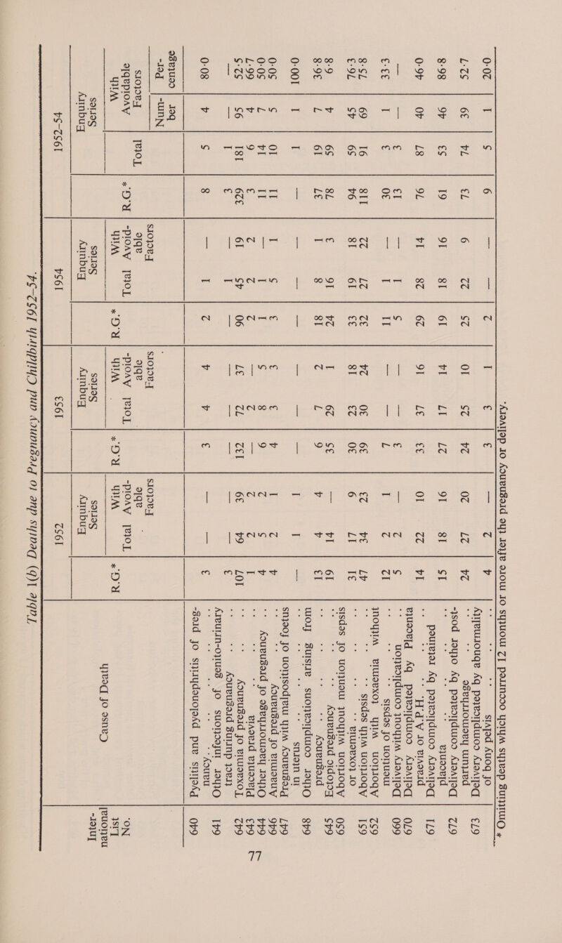  ‘AIOAI[OP IO AOUBUBIId 94} JOVJe o1OW JO Oe a PelINd90 YSIYM syieVop SUNHUIO ,  0-0¢ I S 6 sad ied c i € € ies ré v ; i stAjad AUog jo fayjeunrouge Aq poyesifduros Aroaljaq | €19 L:cs 6€ VL €L 6 (a6 Sc OT Sc ve 0c LC VC a oseyiowsey winjied “1sod Toyo Sq poyedt] duos AIDAIPO | TZLI 8-98 OV €¢ 19 9T 81 61 vl LI LC oT 81 ST  Bjusoeyd _ pourejer Aq poyeorjduios AIATTOC IL9 0-97 OV L8 OL vi 8¢ 6¢ 9] Le ue Ol CC vl * “H'd'V do eiAovid eyusoetg Aq poyeorduros Aroatraq | 019 ao ia € el ee I ¢ ex bar : ae Z ¢ aS WoryeoI[du09 ynoyUM AISA | 099 EEE I € O€ =~ I IT vr =F L I ca Bir Hi * sisdas Jo uor}UdUT Noy = BIWSBXO} YHA UOTIOGW | 7ZS9 8-SL 69 16 SIT CC EC ce vc Ot 6 €¢ ve LV * sisdas Gum uoltogy | I¢9 €-9L SV 6S v6 81 6I ce 8T ec O€ 6 LI Te a a ay  BILUSBXO} IO sisdas JO voHUSUT jnoYyWM UOTIOGY | OS9 8-9 v 6S 8L € OT v7 i 6C SE ya vl 6I * AOUBUSEId sIdoj | CHO 8-9€ LE 61 Le I 8 81 C L 9 Vv v el ee a ic + Aouvusoid Woy SUISHIE _suoreol|duos IMIO | 8Pr9 0-001 I I per aa SA es ae sii) cai f I bai “+ SILO WH SNyO0J JO iayreoaienn yum Aoueuselg Lv9 0-0$ ¢ Ol IT I ¢ € € € v I C 4 Aouvusoid jo eiwmeeuy | 9p9 0-0¢ L al IT San 1 I ¢ 8 9 c ¢ 74 Aouvusold jo oseyiiowmey 1I0yIO | PPr9 L£:99 v 9 3 C (4 ¢ 4 (4 Tan C ¢C I Ce us eiAoeid eyusoe[d | £9 SEOs £6 Ist 6ce 6! Sv 06 Le cL cel 6¢ v9 LOT on a Aoueusaid Jo eiwerxoL | Zp9 or ea T S 5 I ae ae a = = — € ** — AQUBUBOId BuUTINp 10eI} Areulin- owes (JO suonseyut 10q1O Iv9 0-08 v ¢ 8 = I (6 Vv Vv € spe oi € ‘AuBU -801d jo siysydouojedd pure siijohg | Opa es¥jued | I3q -Iog | -WnN ee $10}0ey S10JOVY $1013 $10}08 [@10L oqe o1qe qe ; S1QePIOAV * OU | “PIOAY [eIOL “PIOAY [eIOL “PIlOAY [VIOL ‘ON UVTI UM OU! GA. * OU | GTA + Oa SV] eee toe ee we ——— yyeoq jo osneg jeuoneu SOLIS SOLIOS SOLIOS SOLIIG -19\U] Armbuq Anmbugq Asmbugq Armbuy yS-CS6l ysol cS6l cS6l  FO-TS61 YIMIQP]IYD pup Aouousasg o] anp syjvag (q){ a/qvL