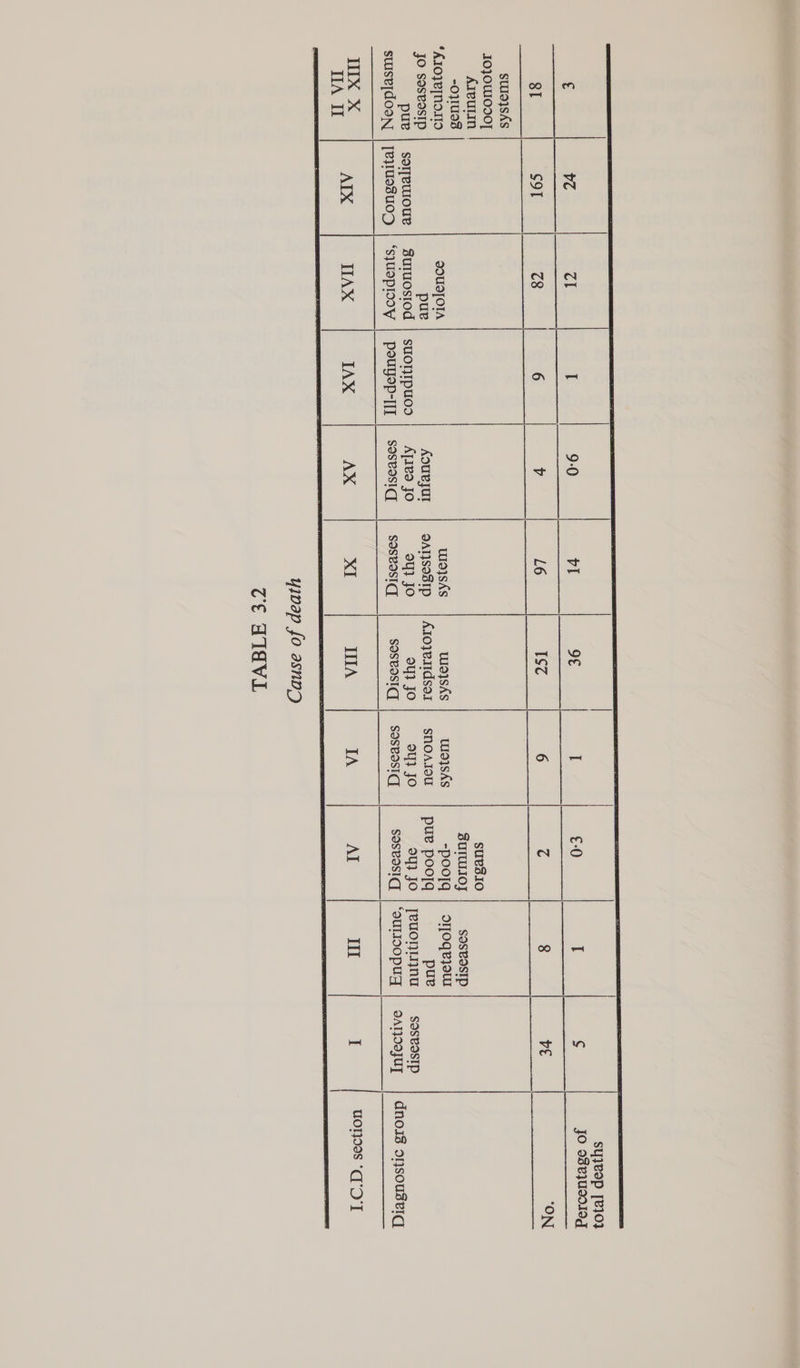  syyeop [e102   O€ I €-0 I ¢ Jo o8eyUIOINg TSé 6 C 8 ve “ON SUId}SAS 1IO}JOWOSOT Ayeurin ! suvs10 -0}1003 SUIMIIOJ SOSBOSIP *A1O}E[NIAO SOUSTOIA WI9}SAS WId}SAS W93SAS -poojq | dIToqeyeu JO sosevasIp pue Aouvyur SsAlsesIp | Atoyerdsei | sSnoAIsu pue poojq pue pue | soleuoue | Suruosiod | suonipuos ; Ayive jo oy} jo oy} Jo oy} Jo oy} Jo | [eUONINNU | SOSBOSIP suise[doon | [eWuesuo0D | ‘s}uepflooy | Peuysp-[[I | sesevosid sosvosiq] sosvasiq] | Ssosvosiqd soseosiq, | ‘aulioopug | eansoyuy | dnois onsouseiq se AIX IIAX TAX AX XI TIA IA AI i I woH}o8s “COT IIA I yjvap fo asnDD ce AIAVL
