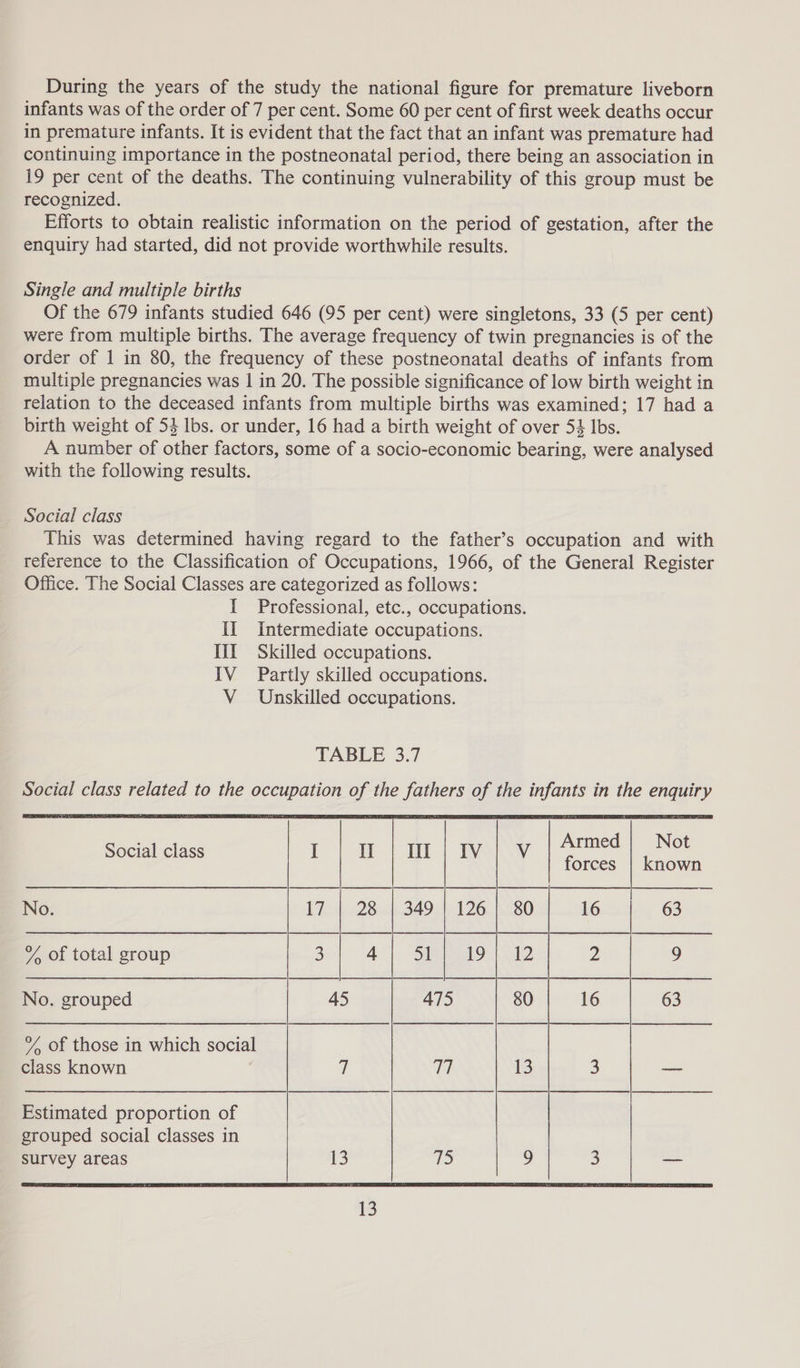 During the years of the study the national figure for premature liveborn infants was of the order of 7 per cent. Some 60 per cent of first week deaths occur in premature infants. It is evident that the fact that an infant was premature had continuing importance in the postneonatal period, there being an association in 19 per cent of the deaths. The continuing vulnerability of this group must be recognized. Efforts to obtain realistic information on the period of gestation, after the enquiry had started, did not provide worthwhile results. Single and multiple births Of the 679 infants studied 646 (95 per cent) were singletons, 33 (5 per cent) were from multiple births. The average frequency of twin pregnancies is of the order of 1 in 80, the frequency of these postneonatal deaths of infants from multiple pregnancies was | in 20. The possible significance of low birth weight in relation to the deceased infants from multiple births was examined; 17 had a birth weight of 54 lbs. or under, 16 had a birth weight of over 54 lbs. A number of other factors, some of a socio-economic bearing, were analysed with the following results. Social class This was determined having regard to the father’s occupation and with reference to the Classification of Occupations, 1966, of the General Register Office. The Social Classes are categorized as follows: i Professional, etc., occupations. Il Intermediate occupations. III Skilled occupations. IV Partly skilled occupations. V_ Unskilled occupations. TABLE 3.7 Social class related to the occupation of the fathers of the infants in the enquiry Armed Not Wi) Vy forces | known Social class I Il No. 63 % of total group 9 No. grouped 63 % of those in which social class known Estimated proportion of grouped social classes in survey areas