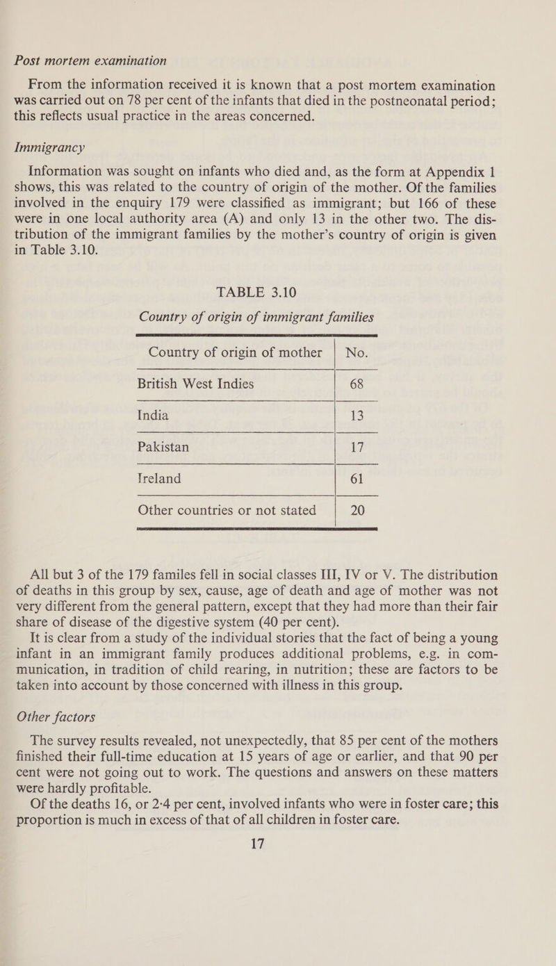 Post mortem examination From the information received it is known that a post mortem examination was carried out on 78 per cent of the infants that died in the postneonatal period; this reflects usual practice in the areas concerned. Immigrancy Information was sought on infants who died and, as the form at Appendix 1 shows, this was related to the country of origin of the mother. Of the families involved in the enquiry 179 were classified as immigrant; but 166 of these were in one local authority area (A) and only 13 in the other two. The dis- tribution of the immigrant families by the mother’s country of origin is given in Table 3.10. TABLE 3.10 Country of origin of immigrant families Country of origin of mother | No. British West Indies 68 India p Hane Pakistan 17 Ireland 61 Other countries or not stated 20 All but 3 of the 179 familes fell in social classes III, IV or V. The distribution of deaths in this group by sex, cause, age of death and age of mother was not very different from the general pattern, except that they had more than their fair share of disease of the digestive system (40 per cent). It is clear from a study of the individual stories that the fact of being a young infant in an immigrant family produces additional problems, e.g. in com- munication, in tradition of child rearing, in nutrition; these are factors to be taken into account by those concerned with illness in this group. Other factors The survey results revealed, not unexpectedly, that 85 per cent of the mothers finished their full-time education at 15 years of age or earlier, and that 90 per cent were not going out to work. The questions and answers on these matters were hardly profitable. Of the deaths 16, or 2:4 per cent, involved infants who were in foster care; this proportion is much in excess of that of all children in foster care.