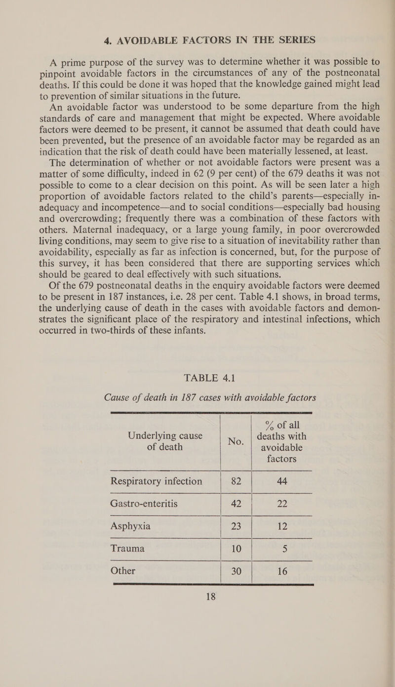4. AVOIDABLE FACTORS IN THE SERIES A prime purpose of the survey was to determine whether it was possible to pinpoint avoidable factors in the circumstances of any of the postneonatal deaths. If this could be done it was hoped that the knowledge gained might lead to prevention of similar situations in the future. An avoidable factor was understood to be some departure from the high standards of care and management that might be expected. Where avoidable factors were deemed to be present, it cannot be assumed that death could have been prevented, but the presence of an avoidable factor may be regarded as an indication that the risk of death could have been materially lessened, at least. The determination of whether or not avoidable factors were present was a matter of some difficulty, indeed in 62 (9 per cent) of the 679 deaths it was not possible to come to a clear decision on this point. As will be seen later a high proportion of avoidable factors related to the child’s parents—especially in- adequacy and incompetence—and to social conditions—especially bad housing and overcrowding; frequently there was a combination of these factors with others. Maternal inadequacy, or a large young family, in poor overcrowded living conditions, may seem to give rise to a situation of inevitability rather than avoidability, especially as far as infection is concerned, but, for the purpose of this survey, it has been considered that there are supporting services which should be geared to deal effectively with such situations. Of the 679 postneonatal deaths in the enquiry avoidable factors were deemed to be present in 187 instances, i.e. 28 per cent. Table 4.1 shows, in broad terms, the underlying cause of death in the cases with avoidable factors and demon- strates the significant place of the respiratory and intestinal infections, which occurred in two-thirds of these infants. TABLE 4.1 Cause of death in 187 cases with avoidable factors Yt all Underlying cause i deaths with of death ; avoidable factors Respiratory infection 82 44, Gastro-enteritis 42 22 Asphyxia 23 {2 Trauma 10 5 Other 30 16
