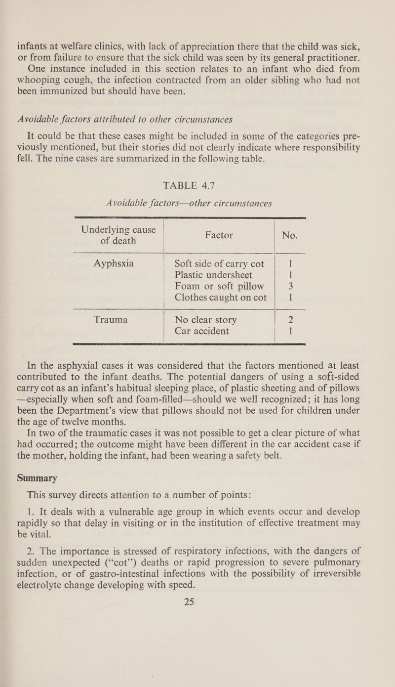 infants at welfare clinics, with lack of appreciation there that the child was sick, or from failure to ensure that the sick child was seen by its general practitioner. One instance included in this section relates to an infant who died from whooping cough, the infection contracted from an older sibling who had not been immunized but should have been. Avoidable factors attributed to other circumstances It could be that these cases might be included in some of the categories pre- viously mentioned, but their stories did not clearly indicate where responsibility fell. The nine cases are summarized in the following table. TABLE 4.7 Avoidable factors—other circumstances     Underlying cause | of death | Factor No. Ayphsxia | Soft side of carry cot I _ Plastic undersheet 1 _ Foam or soft pillow 3 | Clothes caught on cot I Trauma No clear story 2 Car accident ]    In the asphyxial cases it was considered that the factors mentioned at least contributed to the infant deaths. The potential dangers of using a soft-sided carry cot as an infant’s habitual sleeping place, of plastic sheeting and of pillows —especially when soft and foam-filled—should we well recognized; it has long been the Department’s view that pillows should not be used for children under the age of twelve months. In two of the traumatic cases it was not possible to get a clear picture of what had occurred; the outcome might have been different in the car accident case if the mother, holding the infant, had been wearing a safety belt. Summary This survey directs attention to a number of points: 1. It deals with a vulnerable age group in which events occur and develop rapidly so that delay in visiting or in the institution of effective treatment may be vital. 2. The importance is stressed of respiratory infections, with the dangers of sudden unexpected (“‘cot’’?) deaths or rapid progression to severe pulmonary infection, or of gastro-intestinal infections with the possibility of irreversible electrolyte change developing with speed.