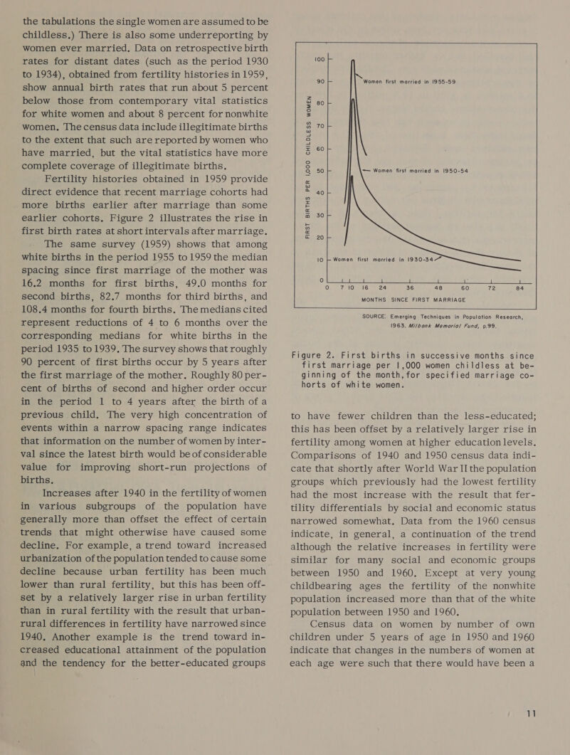 the tabulations the single women are assumed to be childless.) There is also some underreporting by women ever married, Data on retrospective birth rates for distant dates (such as the period 1930 to 1934), obtained from fertility histories in 1959, show annual birth rates that run about 5 percent below those from contemporary vital statistics for white women and about 8 percent for nonwhite women, The census data include illegitimate births to the extent that such are reported by women who have married, but the vital statistics have more complete coverage of illegitimate births. Fertility histories obtained in 1959 provide direct evidence that recent marriage cohorts had more births earlier after marriage than some earlier cohorts. Figure 2 illustrates the rise in first birth rates at short intervals after marriage. The same survey (1959) shows that among white births in the period 1955 to 1959 the median spacing since first marriage of the mother was 16.2 months for first births, 49.0 months for second births, 82.7 months for third births, and 108.4 months for fourth births. The medians cited represent reductions of 4 to 6 months over the corresponding medians for white births in the period 1935 to 1939. The survey shows that roughly 90 percent of first births occur by 5 years after the first marriage of the mother. Roughly 80 per- cent of births of second and higher order occur in the period 1 to 4 years after the birth of a previous child. The very high concentration of events within a narrow spacing range indicates that information on the number of women by inter- val since the latest birth would be of considerable value for improving short-run projections of births. Increases after 1940 in the fertility of women in various subgroups of the population have generally more than offset the effect of certain trends that might otherwise have caused some decline. For example, a trend toward increased urbanization of the population tended to cause some decline because urban fertility has been much lower than rural fertility, but this has been off- set by a relatively larger rise in urban fertility than in rural fertility with the result that urban- rural differences in fertility have narrowed since 1940, Another example is the trend toward in- creased educational attainment of the population and the tendency for the better-educated groups  100  90 Women first married in 1955-59 80  70 60   50 s— Women first married in 1950-54 40 30 FIRST BIRTHS PER 1000 CHILDLESS WOMEN 20  10 }/ Women first married in 1930-34—~  af Sa a ES 0 TO!» ike 24 36 48 60 72 84  MONTHS SINCE FIRST MARRIAGE  SOURCE. Emerging Techniques in Population Research, 1963. Mi/bonk Memoria/ Fund, p.99. Figure 2. First births in successive months since first marriage per 1,000 women childless at be- ginning of the month, for specified TENSES: co- horts of white women. to have fewer children than the less-educated; this has been offset by a relatively larger rise in fertility among women at higher education levels. Comparisons of 1940 and 1950 census data indi- cate that shortly after World War II the population groups which previously had the lowest fertility had the most increase with the result that fer- tility differentials by social and economic status narrowed somewhat. Data from the 1960 census indicate, in general, a continuation of the trend although the relative increases in fertility were similar for many social and economic groups between 1950 and 1960. Except at very young childbearing ages the fertility of the nonwhite population increased more than that of the white population between 1950 and 1960. Census data on women by number of own children under 5 years of age in 1950 and 1960 indicate that changes in the numbers of women at each age were such that there would have been a